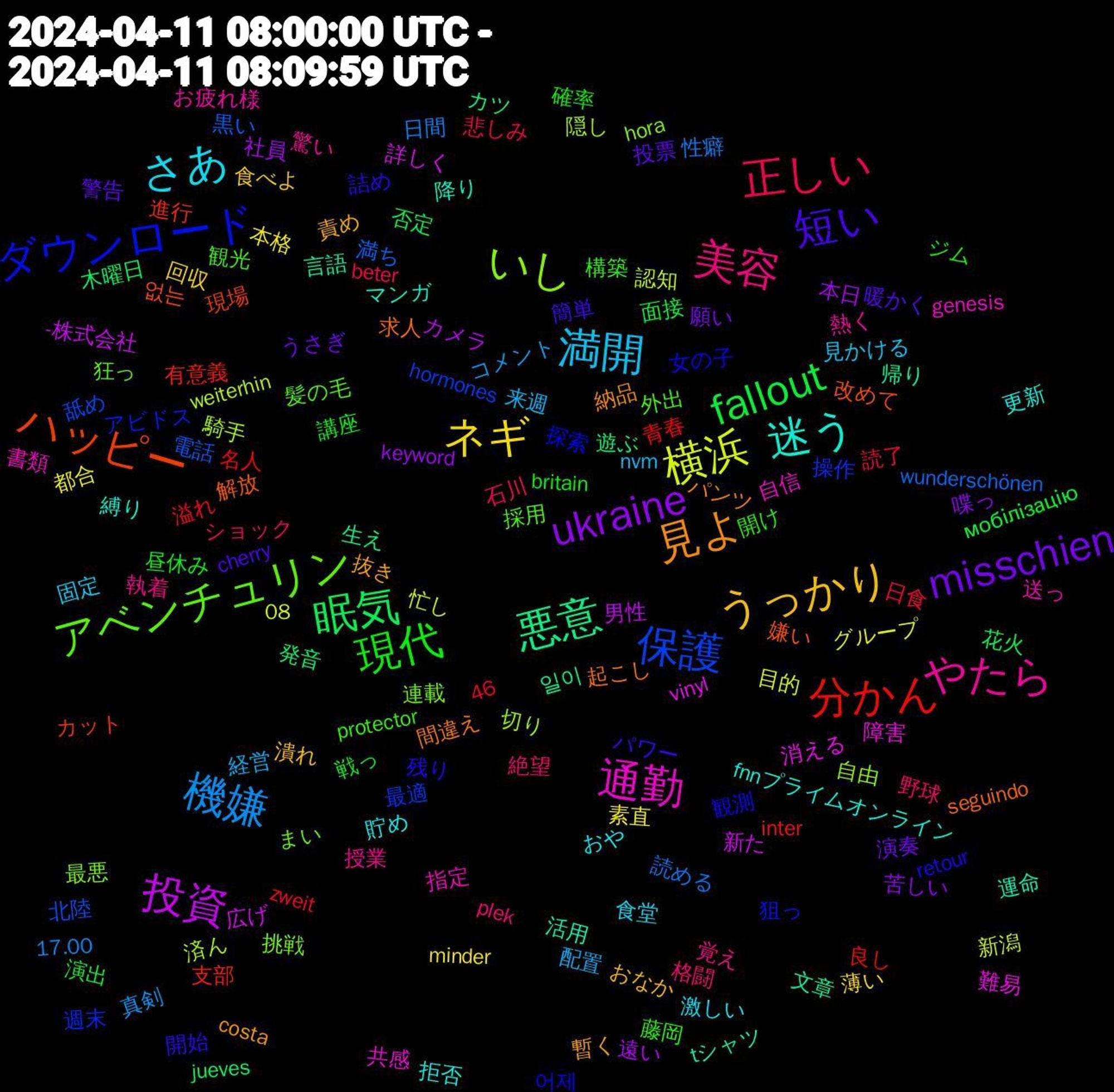 Word Cloud; its top words (sorted by weighted frequency, descending):  美容, 満開, ネギ, ukraine, 眠気, 分かん, 保護, いし, 通勤, 迷う, 見よ, 短い, 現代, 正しい, 機嫌, 横浜, 投資, 悪意, ハッピー, ダウンロード, アベンチュリン, やたら, さあ, うっかり, misschien, fallout, 黒い, 騎手, 難易, 運命, 起こし, 詰め, 藤岡, 絶望, 経営, 素直, 社員, 発音, 支部, 操作, 挑戦, 指定, 拒否, 抜き, 投票, 戦っ, 悲しみ, 性癖, 忙し, 広げ, 帰り, 嫌い, 女の子, 外出, 執着, 固定, 回収, 喋っ, 否定, 名人, 北陸, 切り, 共感, マンガ, パンツ, パワー, ジム, ショック, コメント, グループ, カメラ, カツ, カット, アビドス, まい, お疲れ様, おや, おなか, うさぎ, мобілізацію, zweit, wunderschönen, weiterhin, vinyl, tシャツ, seguindo, retour, protector, plek, nvm, minder, keyword, jueves, inter, hormones, hora, genesis, fnnプライムオンライン, costa, cherry, britain, beter, 46, 17.00, 08, -株式会社, 일이, 없는, 어제, 髪の毛, 驚い, 食堂, 食べよ, 願い, 面接, 青春, 電話, 隠し, 障害, 降り, 間違え, 開始, 開け, 野球, 配置, 都合, 遠い, 遊ぶ, 進行, 週末, 連載, 送っ, 貯め, 責め, 警告, 講座, 読了, 読める, 認知, 詳しく, 言語, 解放, 観測, 観光, 覚え, 見かける, 薄い, 苦しい, 花火, 良し, 舐め, 自由, 自信, 縛り, 納品, 簡単, 確率, 石川, 真剣, 目的, 男性, 生え, 現場, 狙っ, 狂っ, 熱く, 激しい, 潰れ, 演奏, 演出, 溢れ, 満ち, 済ん, 消える, 活用, 求人, 残り, 構築, 格闘, 来週, 本格, 本日, 木曜日, 有意義, 最適, 最悪, 書類, 更新, 暫く, 暖かく, 昼休み, 日食, 日間, 新潟, 新た, 文章, 改めて, 探索, 採用, 授業