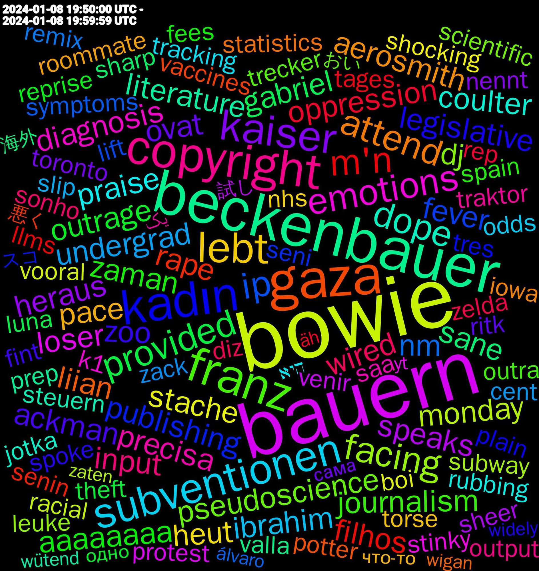 Word Cloud; its top words (sorted by weighted frequency, descending):  bowie, bauern, beckenbauer, gaza, kadın, franz, copyright, subventionen, lebt, kaiser, provided, m'n, ip, facing, emotions, dope, attend, zoo, zaman, wired, undergrad, stache, speaks, sane, rape, publishing, pseudoscience, precisa, praise, pace, ovat, outrage, oppression, nm, monday, loser, literature, liian, legislative, journalism, input, ibrahim, heut, heraus, gabriel, filhos, fever, dj, diagnosis, coulter, aerosmith, ackman, aaaaaaaa, zelda, zack, vooral, venir, valla, vaccines, tres, trecker, traktor, tracking, torse, toronto, theft, tages, symptoms, subway, stinky, steuern, statistics, spoke, spain, sonho, slip, shocking, sheer, sharp, senin, seni, scientific, saa, rubbing, roommate, ritk, retirement, reprise, repeatedly, rep, remix, racial, purposes, provides, protest, problème, prinzip, prep, pourrait, pouco, potter, plain, outra, output, outcome, openai, odds, noches, nhs, nennt, nachmittag, luna, lobby, llms, lift, licensed, leuke, landwirte, lamb, känns, k1, jotka, jam, iowa, internal, inglés, influenced, impacts, idag, hyvin, horrors, hired, handful, guest, grundsätzlich, godt, formation, fint, fewer, feierabend, fees, favour, fansly, ethics, ernsthaft, dumbass, diz, dentro, cycle, copyrighted, contribute, concerns, clairement, chocolat, cent, canada, boot, boi, bog, boeing, blade, binding, belt, bauer, attal, attacked, async, artists, antonio, amid, alguém, airlines, administration, activism, accused, accessible, @ijpsjournal.bsky.social, 試し, 海外, 悪く, スコ, おい, یک, היא, что-то, сама, одно, últimamente, äh, álvaro, ziegler, zaten, yt, x/twitter, wütend, www.nytimes.com/1982/08/13/w, workshop, wigan, widely, weirdos