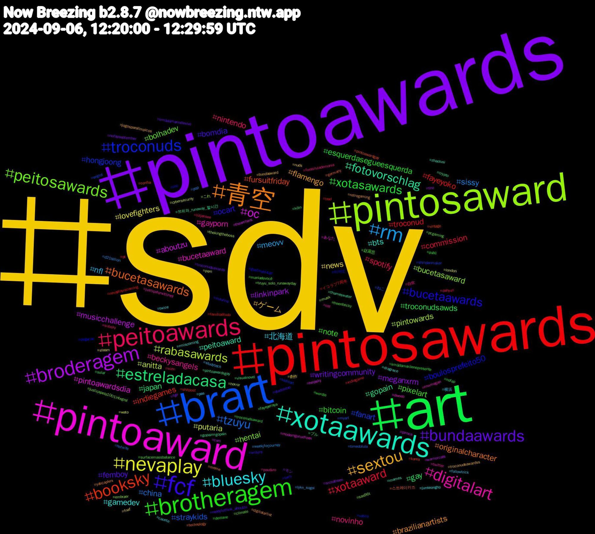 Hashtag Cloud; its hashtagged words/phrases (sorted by weighted frequency, descending):  sdv, pintoawards, art, pintosawards, brart, pintosaward, pintoaward, xotaawards, 青空, fcf, brotheragem, peitoawards, rm, nevaplay, broderagem, estreladacasa, booksky, troconuds, peitosawards, digitalart, bluesky, sextou, bundaawards, xotasawards, xotaaward, tzuyu, rabasawards, oc, fotovorschlag, bucetasawards, bucetaawards, pixelart, novinho, nfl, news, meganxrm, gay, fayeyoko, fanart, bucetasaward, bucetaaward, bts, brazilianartists, bomdia, bitcoin, spotify, sissy, putaria, musicchallenge, gopain, fursuitfriday, boulosprefeito50, bolhadev, beckysangels, 北海道, ゲーム, writingcommunity, troconudsawds, troconud, straykids, pintowards, pintoawardsdia, peitoaward, originalcharacter, ocart, note, nintendo, meovv, lovefighters, linkinpark, japan, indiegames, hongjoong, hentai, gayporn, gamedev, flamengo, femboy, esquerdasegueesquerda, commission, china, anitta, aboutzu, 쯔위와_runaway_할시간, 스트레이키즈, 미야오, 赵露思, 自炊, 横浜, 創作, モン, ブル, イコラブ7周年, ねこ, これ, あなた, zhaolusi, yalıçapkını, writers, wordle, wien, weekjforjourney, wato, warriorcats, visualnovel, vintage, vasco, tzuyu_solo_runawayday, twitter, twice, troconudsawardss, troconudsawards, troconudsaward, trad, timedolula, thekingtheboss, thearchers, thameswater, technology, tech, surfacemassbalance, subsky, studytech, steam, srchafreen, solar, shitpost, shindanmaker, sas96t, rmxmegan, rmiscoming, retrogaming, readytothink_aboutzu, publi, pt, pqp, porn, piroca, pintoawardsgay, pintoawardgay, pegacao, pcgaming, pauduro, pas, nuds, nofapseptember, nofap, nevaplayiscoming, myart, musk, modernguruxfreen, memes, meme, maunna, maniadevocê, lütjensee, lykn_sugoi, london, linz, köln, korea, kidlitart, justiçapela1001integral, justiçaforwittiney, junseongho, jogosparalímpicos, irmãdamarinélevive, irmãdamarilenepresente, indiegame, hotwife, horror, helpsky, gopain#gopain, germany, gastmahl4all, freenbecky, forasilviademonia, followtrick, fnaf, fgo, fayeperaya, famíliaétudo, englot, embraer, dweeb, dragrace, digitalartist, diadosexo, deolane, dahyun, d21billion, cybersecurity, cum, crypto, confia, cnc, climate, cat, cacete, bundaaward