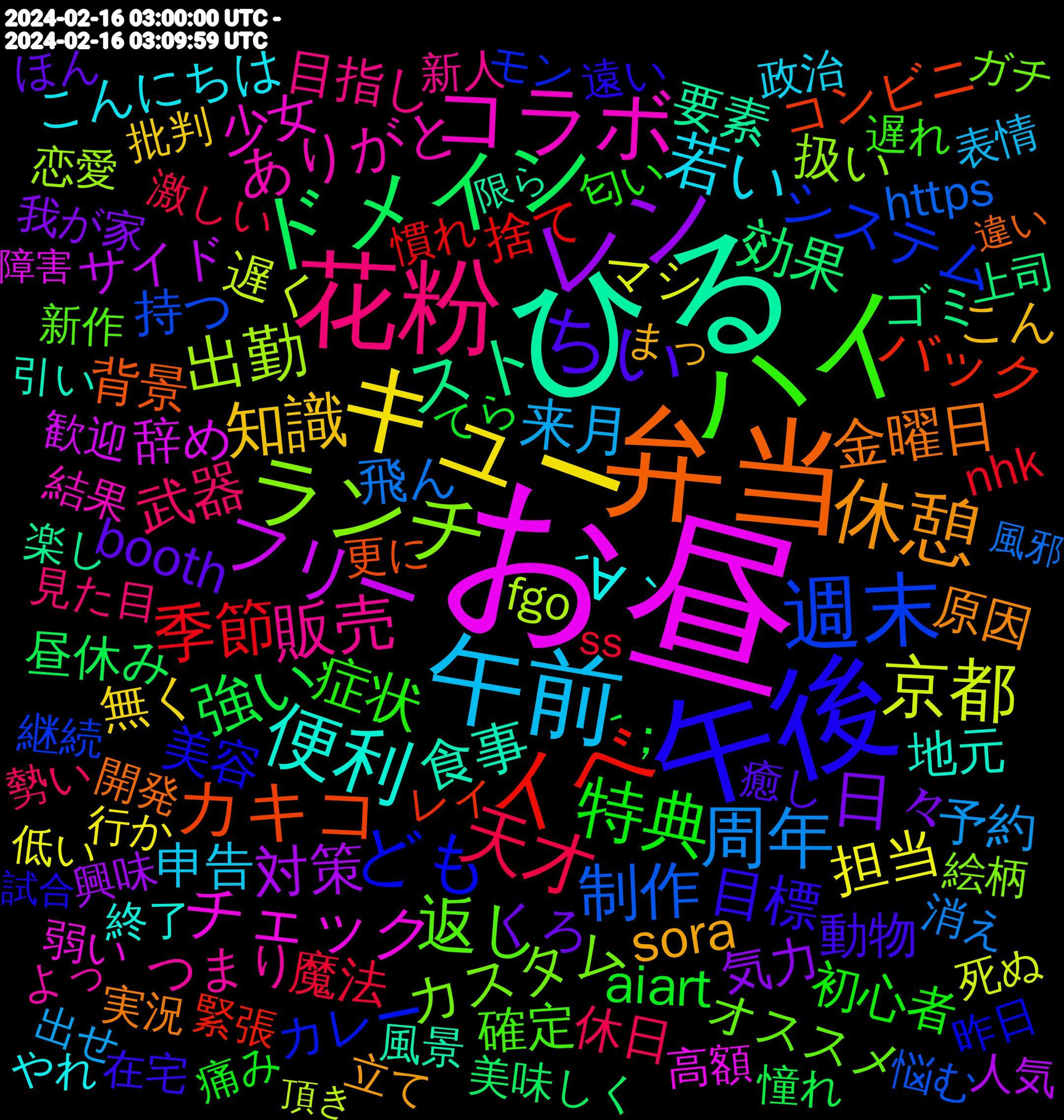 Word Cloud; its top words (sorted by weighted frequency, descending):  お昼, ひる, 弁当, 午後, ハイ, 花粉, 午前, キュー, レン, ドメイン, イベ, 週末, ランチ, コラボ, 便利, 休憩, ちい, 特典, 天才, 周年, 京都, フリー, スト, カキコ, ども, 返し, 販売, 若い, 知識, 日々, 強い, 季節, 制作, 出勤, チェック, 食事, 金曜日, 目標, 症状, 武器, 来月, 担当, 対策, 効果, バック, システム, カスタム, ありがと, ´∀｀, sora, booth, aiart, 魔法, 飛ん, 遅く, 辞め, 要素, 背景, 美容, 確定, 目指し, 申告, 無く, 気力, 昼休み, 捨て, 持つ, 扱い, 少女, 地元, 原因, 動物, 初心者, 休日, 予約, マシ, サイド, ゴミ, コンビニ, カレー, オススメ, つまり, こんにちは, こん, くろ, ´；, nhk, https, fgo, 高額, 風景, 開発, 遠い, 遅れ, 見た目, 表情, 行か, 興味, 美味しく, 緊張, 継続, 絵柄, 結果, 終了, 立て, 癒し, 痛み, 激しい, 消え, 死ぬ, 歓迎, 楽し, 更に, 昨日, 新作, 新人, 政治, 批判, 我が家, 憧れ, 慣れ, 悩む, 恋愛, 弱い, 引い, 実況, 在宅, 名古屋, 匂い, 勢い, 出せ, 再開, 公式, 作家, 低い, 企業, 人気, 事実, 世の中, 上司, ㅋㅋㅋㅋㅋ, レベル, レイ, ラーメン, モン, モデル, プロフィール, タイトル, セブン, スパム, スタート, スタバ, ガチ, アイドル, よっ, やれ, やばい, まっ, まくっ, ほん, なので, てら, だって, がんばり, かわい, お疲れ様, おもろい, いれ, いきなり, いか, ss, fictional, bars, 風邪, 頂き, 面接, 障害, 限ら, 違い, 過ぎ, 運営, 運動, 迷っ, 豊か, 話題, 試験, 試合, 記事, 言葉, 解釈, 解説, 行く, 良かっ, 自転車, 習慣, 美味い, 終わり, 紅茶, 精神, 笑い