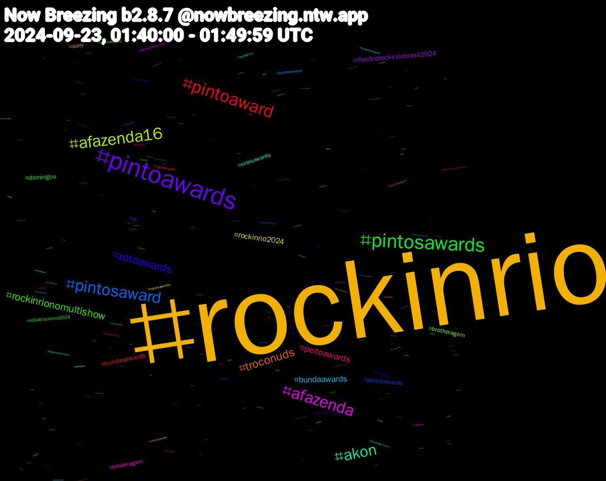 Hashtag Cloud; its hashtagged words/phrases (sorted by weighted frequency, descending):  rockinrio, akonnomultishow, pintoawards, pintosawards, pintoaward, pintosaward, afazenda16, afazenda, akon, troconuds, xotaawards, rockinrionomultishow, peitoawards, bundaawards, rockinrio2024, ifoodnorockinriobrasil2024, domingou, bundasawards, peitosawards, brotheragem, broderagem, xotasawards, sorry, rir, kitkatrockinrio2024, rabaawards, bucetaawards, rabasawards, akonnorockinrio, fantástico, bucetaaward, xotaaward, troconudsaward, femboy, bucetasawards, troconudsawards, pintoawardsgay, hatm, rockinrio40anos, nudes, fantastico, xotawards, programasilviosantos, novinho, nfl, brotheragemhetero, trans, searanorockinrio, rabasaward, pintowards, perv, nofap, naturanorockinrio, monsterdon, mariahcareynomultishow, incesto, bundaaward, bucetasaward, putaria, peitoaward, nofapseptember, lgm, wip, troconud, sex, punheta, pintosawardsgay, pintoawardgay, peitosawardss, nsfwtwt, lovenextdoor, freenbecky, exibicionismo, dick, 青春, yaoi, vendopack, sundaybunday, sub, smallpenis, sissy, rpg, rir2024, rapeplay, pintoward, pack, nzpol, novinhos, nflnaespn, neyonomultishow, musicsky, meme, marvel, lgbt, jisoo, fetiche, edsky, dotado, desabafo, cp, comics, bundaawars, broderagemhetero, blowjob, 4thimpact, 319, 漫画, 札幌, 北海道, 創作, ラーメン, メンズ, イマソラ, ねこ, zelove, wquers, wnba, voltax, voltavida, vamosbotafogo, troconudsawardss, traditionalart, theloyalpin, tesão, tcmparty, tarot, starwars, spotify, sph, shsky, showdomilhão, showdomilhao, sh, sexo, seventeen, san, rp, rolaawards, queremoscontinuarcomvc, pqp, pornogay, pintosasward, pica, pervao, peitos, pauzao, palindromo, ohmpawat, ocs, ocart, nfsw, neyo, naturephotography, mysteriousisland, myheroacademia, mucilon, mets, mariahcarey, mariah, manga, lulatimedaunião, lfgm, lastday, komisan, iwishiwasanormalgirl, inbetween, hetero, helluvaboss, hairymen, gratidão, gozada, gohawks, foratite, flamengo, felix, envtuber, ele, ed, disinformation, disability, desenho, day3, commission, comic, cinderellaat2amep10, cinderellaat2am, cat, bundasawardls, bunda, brazil, boulosprefeito50, bookchallenge, bbc, badguymybossep2, artwork, akonomultishow, akonnorir, akonnomuktishow, akonmultishow, 16y