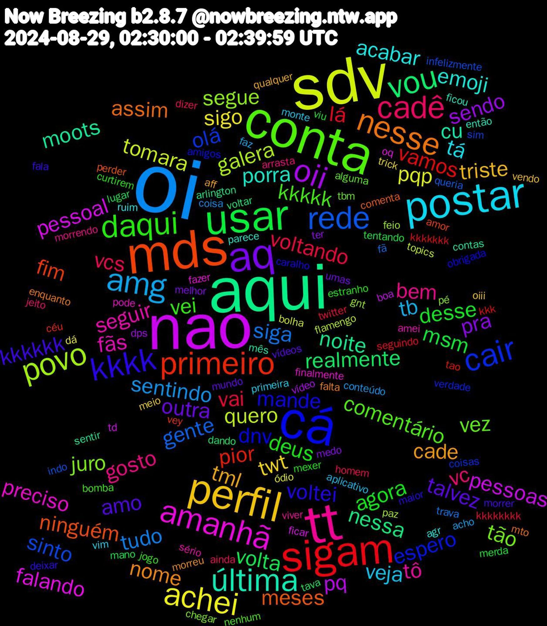 Word Cloud; its top words (sorted by weighted frequency, descending):  oi, sdv, nao, aqui, mds, cá, conta, tt, postar, perfil, aq, usar, sigam, rede, povo, amanhã, última, nesse, kkkk, daqui, cadê, amg, achei, oii, vou, primeiro, cair, tão, seguir, acabar, tml, talvez, desse, vai, siga, quero, pessoal, moots, meses, mande, kkkkk, gosto, veja, twt, pra, volta, vamos, sinto, segue, preciso, porra, nome, kkkkkk, deus, vcs, sentindo, pqp, pq, nessa, fim, espero, vez, tô, tá, triste, outra, msm, lá, gente, galera, falando, cu, assim, voltei, vei, vc, tb, sigo, sendo, realmente, pior, olá, juro, fãs, emoji, cade, amo, agora, voltando, tudo, tomara, pessoas, noite, ninguém, dnv, comentário, bem, primeira, oiii, melhor, mano, kkkkkkk, indo, feio, fazer, então, enquanto, deixar, curtirem, ainda, acho, ódio, vídeo, voltar, vey, verdade, tbm, sério, ruim, qualquer, mundo, merda, kkkkkkkk, fã, flamengo, ficar, contas, comenta, caralho, bomba, arrasta, aplicativo, trick, ter, tava, tao, sim, pé, pode, parece, morreu, morrer, mexer, homem, coisa, bolha, boa, arlington, amor, amigos, alguma, viver, vim, vendo, umas, tentando, seguindo, queria, paz, oq, mês, mto, maior, jogo, jeito, faz, dá, dps, dando, céu, coisas, chegar, amei, agr, aff, vídeos, viu, twitter, trava, topics, td, sentir, perder, obrigada, nenhum, morrendo, monte, meio, medo, lugar, kkk, infelizmente, gnt, finalmente, ficou, falta, fala, estranho, dizer, conteúdo