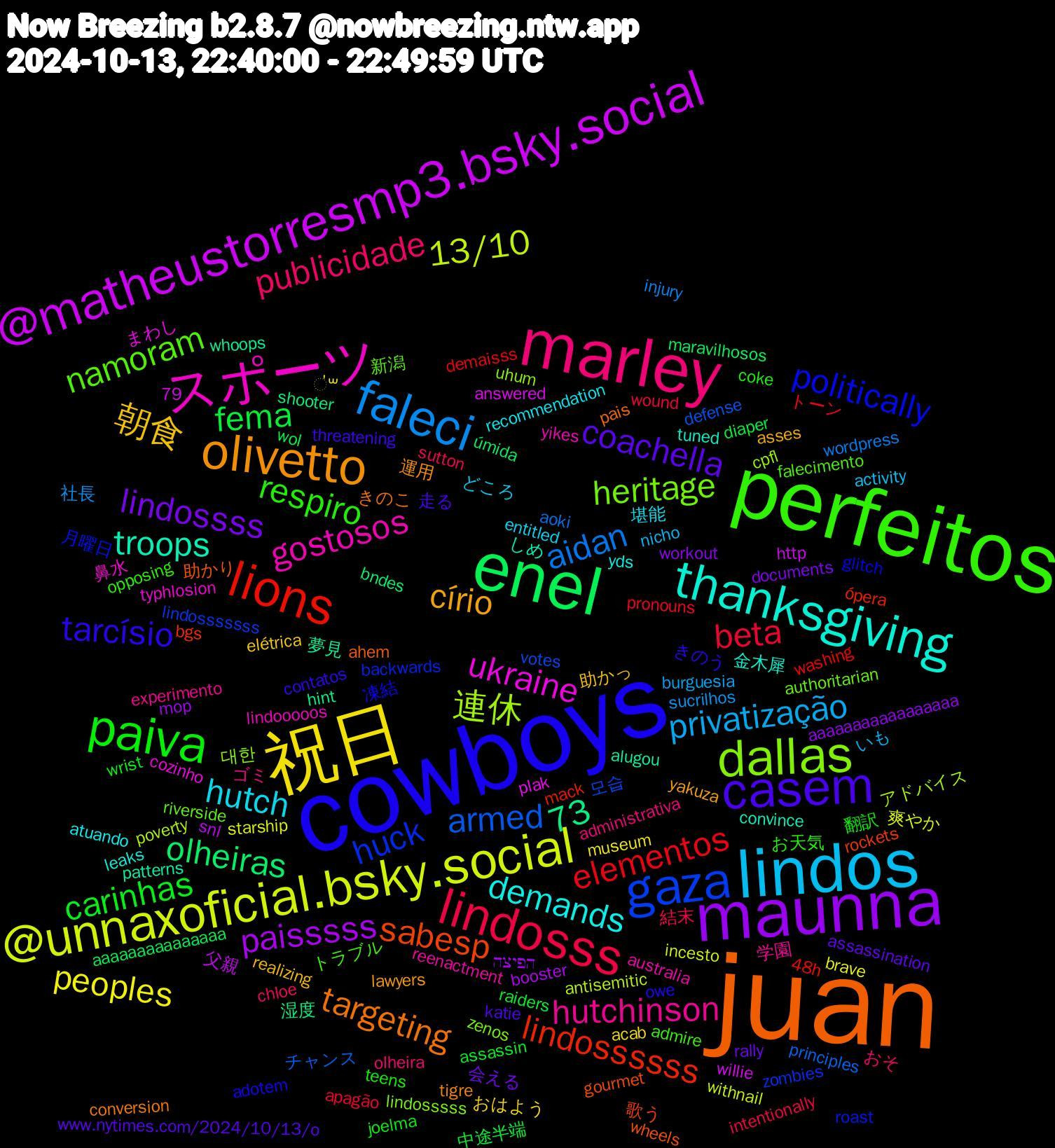 Word Cloud; its top words (sorted by weighted frequency, descending):  juan, cowboys, perfeitos, marley, lindos, 祝日, maunna, enel, lions, gaza, dallas, スポーツ, thanksgiving, olivetto, casem, paiva, lindosss, faleci, @unnaxoficial.bsky.social, @matheustorresmp3.bsky.social, sabesp, politically, namoram, hutchinson, hutch, 朝食, lindossss, fema, elementos, armed, 連休, ukraine, troops, targeting, tarcísio, respiro, publicidade, privatização, peoples, paisssss, olheiras, lindossssss, huck, heritage, gostosos, demands, círio, coachella, carinhas, beta, aidan, 73, 13/10, 夢見, 助かり, 凍結, トラブル, ゴミ, どころ, おはよう, workout, wol, washing, votes, uhum, typhlosion, tuned, tigre, threatening, teens, sutton, sucrilhos, starship, snl, shooter, rockets, roast, riverside, reenactment, recommendation, realizing, rally, raiders, pronouns, principles, poverty, plak, patterns, pais, owe, opposing, olheira, nicho, museum, mop, maravilhosos, mack, lindosssssss, lindosssss, lindooooos, leaks, lawyers, katie, joelma, intentionally, injury, incesto, http, hint, gourmet, glitch, falecimento, experimento, entitled, elétrica, documents, diaper, demaisss, defense, cpfl, cozinho, convince, conversion, contatos, coke, chloe, burguesia, brave, booster, bndes, bgs, backwards, authoritarian, australia, atuando, asses, assassination, assassin, apagão, aoki, antisemitic, answered, alugou, ahem, adotem, admire, administrativa, activity, acab, aaaaaaaaaaaaaaaaa, aaaaaaaaaaaaaaa, 79, 48h, 모습, 대한, 鼻水, 金木犀, 運用, 走る, 翻訳, 結末, 社長, 爽やか, 父親, 湿度, 歌う, 月曜日, 新潟, 学園, 堪能, 助かっ, 会える, 中途半端, トーン, チャンス, アドバイス, まわし, しめ, きのこ, きのう, お天気, おそ, いも, ॑꒳, הפיצה, úmida, ópera, zombies, zenos, yikes, yds, yakuza, www.nytimes.com/2024/10/13/o, wrist, wound, wordpress, withnail, willie, whoops, wheels