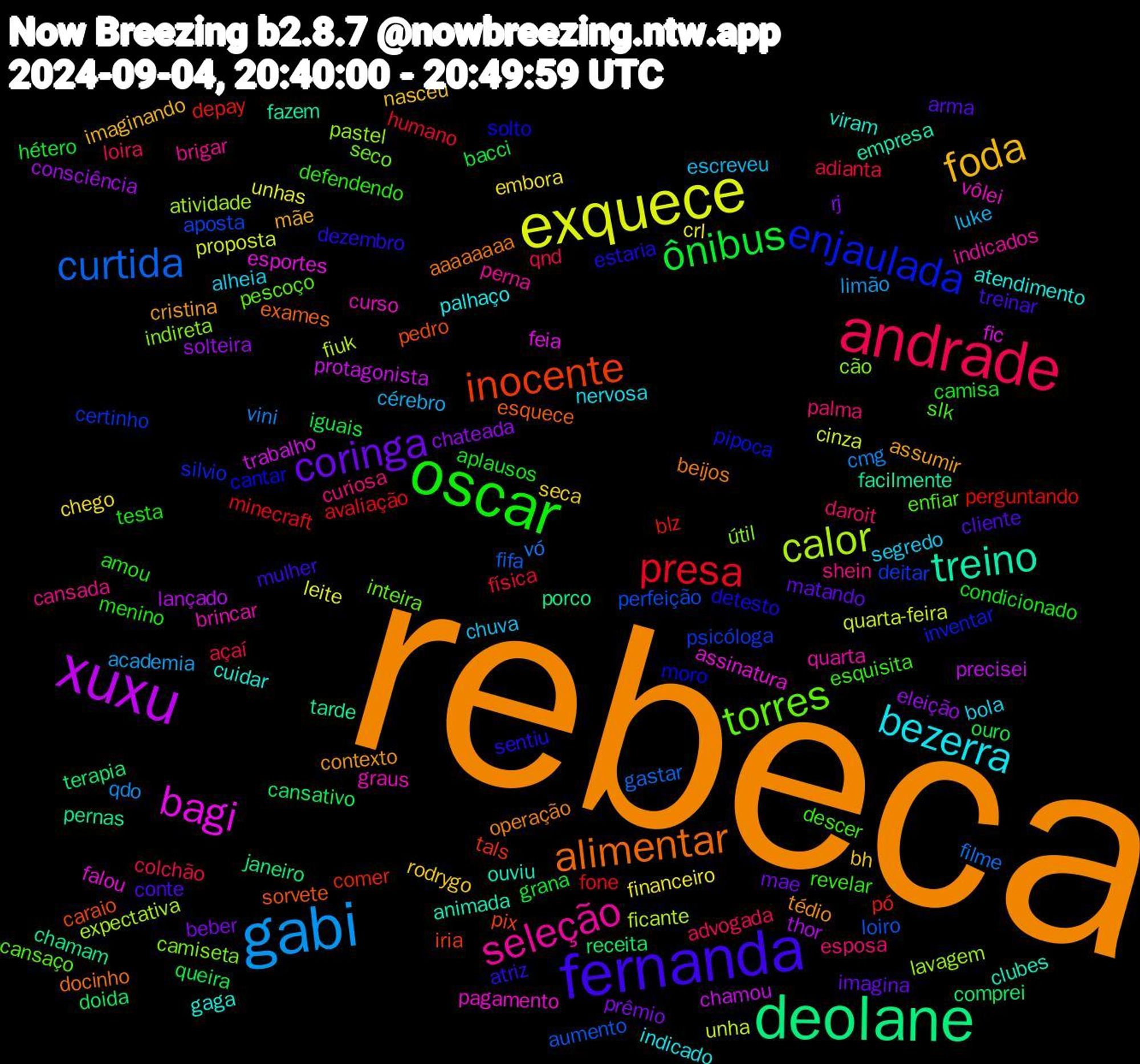 Word Cloud; its top words (sorted by weighted frequency, descending):  rebeca, fernanda, oscar, andrade, gabi, exquece, xuxu, deolane, inocente, enjaulada, torres, seleção, bezerra, foda, coringa, ônibus, presa, curtida, calor, bagi, treino, alimentar, sentiu, revelar, palma, luke, financeiro, solteira, receita, pó, psicóloga, indireta, graus, gaga, cristina, cliente, camisa, açaí, vini, quarta-feira, protagonista, pernas, pedro, moro, enfiar, cansada, alheia, rodrygo, prêmio, ouro, minecraft, loiro, lavagem, falou, clubes, beijos, atriz, amou, advogada, academia, unhas, thor, terapia, tals, silvio, seco, quarta, palhaço, mãe, matando, grana, física, filme, ficante, fic, facilmente, esquece, detesto, descer, curiosa, chuva, chego, chateada, cansativo, blz, aposta, útil, vôlei, viram, tédio, treinar, testa, qnd, qdo, proposta, precisei, porco, pix, pipoca, pescoço, perna, nervosa, nasceu, mae, iguais, fone, fifa, expectativa, esportes, empresa, docinho, dezembro, defendendo, daroit, cérebro, crl, consciência, comprei, comer, certinho, camiseta, brincar, atendimento, assumir, arma, aplausos, adianta, vó, unha, trabalho, tarde, sorvete, solto, slk, shein, segredo, seca, rj, queira, perguntando, perfeição, pastel, pagamento, ouviu, operação, mulher, menino, loira, limão, leite, lançado, janeiro, iria, inventar, inteira, indicados, indicado, imaginando, imagina, hétero, humano, gastar, fiuk, feia, fazem, exames, estaria, esquisita, esposa, escreveu, embora, eleição, doida, depay, deitar, cão, curso, cuidar, contexto, conte, condicionado, colchão, cmg, cinza, chamou, chamam, caraio, cantar, cansaço, brigar, bola, bh, beber, bacci, avaliação, aumento, atividade, assinatura, animada, aaaaaaaa