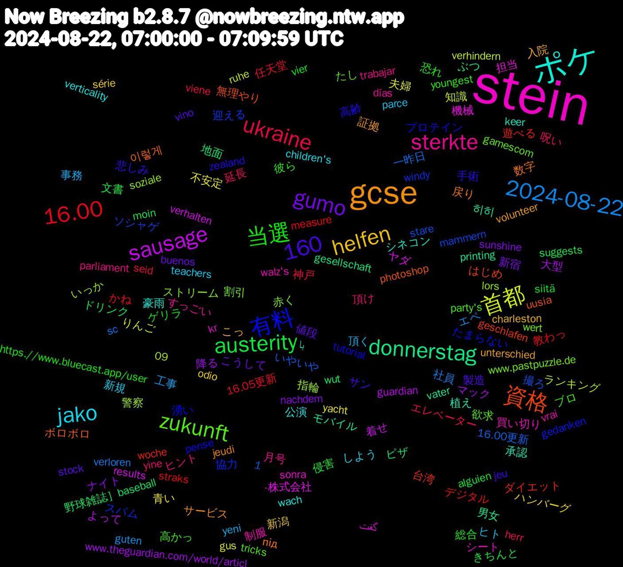 Word Cloud; its top words (sorted by weighted frequency, descending):  stein, ポケ, gcse, 当選, ukraine, 2024-08-22, 1,160, 首都, sausage, donnerstag, 資格, 有料, zukunft, sterkte, jako, helfen, gumo, austerity, 16.00, 警察, 機械, 植え, 数字, 手術, 彼ら, 呪い, 事務, 不安定, マック, ピザ, ダイエット, スパム, www.pastpuzzle.de, vrai, verticality, unterschied, stock, siitä, seid, sc, ruhe, results, printing, photoshop, pense, party's, parliament, parce, odio, nachdem, moin, measure, mammern, lors, kr, keer, jeudi, jeu, https.//www.bluecast.app/user, herr, guten, gus, guardian, gesellschaft, geschlafen, gedanken, gamescom, días, children's, charleston, buenos, alguien, 16.05更新, 16.00更新, 09, -株式会社, 히히, 이렇게, 高齢, 高かっ, 頂け, 頂く, 青い, 降る, 野球雑誌］baseball, 遊べる, 迎える, 赤く, 買い切り, 豪雨, 証拠, 製造, 総合, 神戸, 社員, 知識, 着せ, 男女, 無理やり, 湧い, 欲求, 月号, 新規, 新潟, 新宿, 文書, 教わっ, 撮ろ, 指輪, 担当, 承認, 戻り, 悲しみ, 恐れ, 延長, 工事, 夫婦, 大型, 地面, 台湾, 協力, 割引, 制服, 公演, 入院, 値段, 侵害, 任天堂, 一昨日, ランキング, ヤダ, モバイル, ボロボロ, プロテイン, ブロ, ヒント, ヒト, ハンバーグ, ナイト, ドリンク, デジタル, ソシャゲ, ストリーム, シート, シネコン, サービス, サン, ゲリラ, エレベーター, エペ, りんご, よって, ぶつ, はじめ, たまらない, たし, すっごい, しよう, こっ, こうして, きちんと, かね, いやいや, いっか, گفت, با, під, zealand, youngest, yine, yeni, yacht, www.theguardian.com/world/articl, wut, woche, windy, wert, walz's, wach, volunteer, vino, vier, viene, verloren, verhindern, verhalten, vater, uusia, tutorial, tricks, trabajar, teachers, série, sunshine, suggests, straks, stare, soziale, sonra, setzt