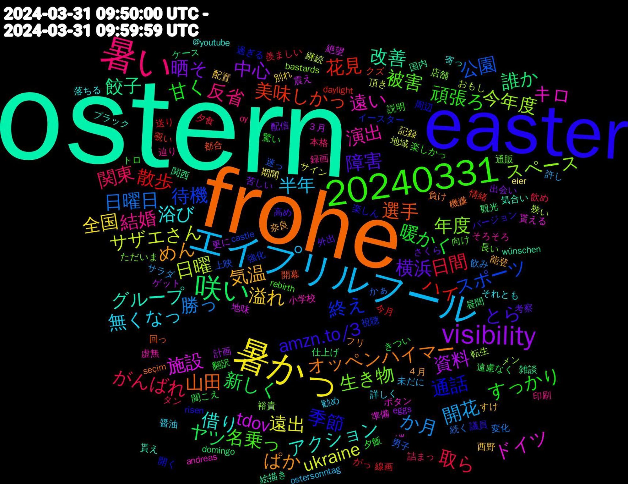 Word Cloud; its top words (sorted by weighted frequency, descending):  ostern, frohe, easter, 暑い, エイプリルフール, 暑かっ, 20240331, visibility, 咲い, 花見, 待機, 年度, 遠い, 借り, めん, 障害, 甘く, 取ら, 勝っ, サザエさん, tdov, 餃子, 選手, 通話, 被害, 結婚, 無くなっ, 溢れ, 晒そ, 新しく, 散歩, 公園, 今年度, ドイツ, グループ, オッペンハイマー, amzn.to/3, 頑張ろ, 関東, 開花, 遠出, 資料, 誰か, 美味しかっ, 終え, 生き物, 演出, 浴び, 気温, 横浜, 暖かく, 日間, 日曜日, 日曜, 施設, 改善, 山田, 季節, 名乗っ, 反省, 半年, 全国, 中心, ヤツ, ハイ, スポーツ, スペース, キロ, アクション, ぱか, とら, すっかり, がんばれ, か月, ukraine, ３月, 関西, 都合, 過ぎる, 通販, 辿り, 詳しく, 西野, 苦しい, 聞こえ, 線画, 男子, 狭い, 準備, 気合い, 機嫌, 楽しん, 楽しかっ, 本格, 未だに, 期間, 更に, 昼間, 情緒, 強化, 店舗, 小学校, 寄っ, 奈良, 外出, 夕飯, 夕食, 変化, 地域, 地味, 国内, 回っ, 周辺, 向け, 印刷, 勧め, 別れ, 出会い, 仕上げ, 今月, 上映, メン, ボタン, ブラック, フリ, バージョン, トロ, タン, サラダ, サイン, ゲット, ケース, クズ, イースター, ただいま, そろそろ, それとも, すけ, さくら, きつい, がっ, かぁ, おもし, ˙꒳, wünschen, seçim, risen, rebirth, oy, ostersonntag, eier, eggs, domingo, daylight, castle, bastards, andreas, @youtube, ４月, 高め, 驚い, 飲め, 飲み, 頂き, 震え, 雑談, 開幕, 開く, 長い, 録画, 醤油, 配置, 配信, 遠慮なく, 送り, 迷っ, 転生, 貰える, 貰え, 負け, 議員, 説明, 詰まっ, 許し, 記録, 計画, 観光, 覗い, 視聴, 裕貴, 虚無, 落ちる, 能登, 考察, 翻訳, 羨ましい, 続く, 継続, 絶望, 絵描き