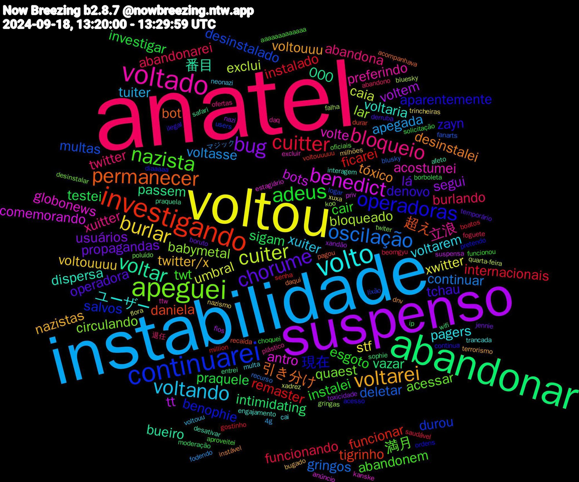 Word Cloud; its top words (sorted by weighted frequency, descending):  anatel, instabilidade, voltou, suspenso, abandonar, investigando, continuarei, apeguei, voltado, volto, voltarei, chorume, adeus, cuitter, oscilação, cuiter, benedict, voltar, permanecer, operadoras, nazista, bloqueio, voltando, burlar, bug, sigam, ficarei, desinstalado, babymetal, volte, voltaria, tóxico, tchau, esgoto, abandonarei, voltasse, umbral, tt, passem, daniela, benophie, acessar, 立浪, voltarem, twitter/x, propagandas, praquele, instalado, deletar, bloqueado, antro, 番目, 引き分け, zayn, twt, twitter, tuiter, stf, segui, intimidating, funcionar, durou, circulando, acostumei, ユーザー, voltouuu, operadora, instalei, funcionando, continuar, caia, bots, 000, 超え, 現在, 満月, xuitter, xuiter, voltouuuu, usuários, testei, remaster, multas, lar, globonews, dispersa, desinstalei, denovo, cair, burlando, apegada, xwitter, voltem, vazar, tigrinho, salvos, quaest, preferindo, pagers, nazistas, lá, investigar, internacionais, gringos, exclui, comemorando, bueiro, bot, aparentemente, abandonem, abandona, voltouu, trincheiras, toxicidade, sophie, senha, lixão, gringas, excluir, engajamento, dnv, derruba, choquei, beomgyu, マジック, xadrez, suspensa, safari, recaída, pretendo, poluído, plástico, multa, milhões, jennie, ip, gostinho, fanarts, falha, estagiário, desativar, daqui, continua, aproveitei, abandono, 4g, xuxa, xandão, wifi, voltouuuuu, users, twiter, ttw, trancada, terrorismo, temporário, solicitação, saudável, recurso, quarta-feira, priv, praquela, pagou, ordens, oficiais, ofertas, neonazi, nazismo, nazi, moderação, million, logar, koo, kanske, interagem, instável, ilegal, funcionou, foguete, fodendo, flora, fios, entrei, durar, diaaaaa, desinstalar, daq, cai, bugado, boruto, borboleta, boatos, blusky, bluesky, anúncio, afeto, acompanhava, acesso, aaaaaaaaaaaaa, 退任