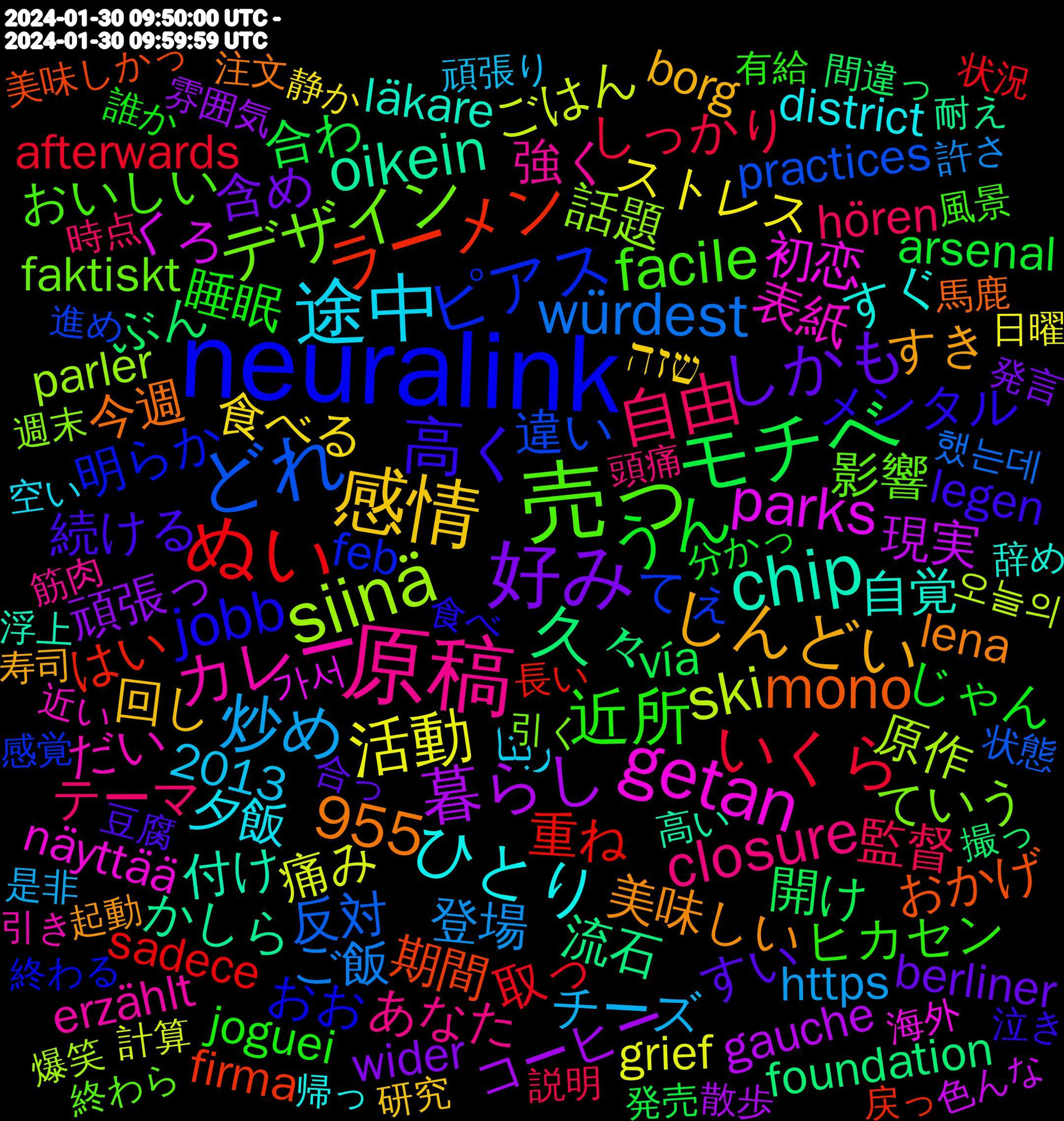 Word Cloud; its top words (sorted by weighted frequency, descending):  neuralink, 売っ, 原稿, 途中, 感情, 好み, モチベ, ぬい, どれ, siinä, getan, chip, 高く, 近所, 自由, 炒め, 活動, 暮らし, 久々, ラーメン, ピアス, デザイン, カレー, ひとり, しんどい, しかも, うん, いくら, würdest, ski, parks, oikein, mono, jobb, facile, closure, 955, 食べる, 頑張っ, 開け, 重ね, 違い, 話題, 表紙, 自覚, 美味しい, 続ける, 睡眠, 監督, 登場, 痛み, 現実, 流石, 期間, 明らか, 影響, 強く, 夕飯, 回し, 含め, 合わ, 取っ, 反対, 原作, 初恋, 付け, 今週, メンタル, ヒカセン, テーマ, チーズ, ストレス, コーヒー, ぶん, はい, てぇ, ていう, だい, すぐ, すき, すい, じゃん, しっかり, ご飯, ごはん, くろ, かしら, おかげ, おお, おいしい, あなた, ربنا, שזה, wider, vía, sadece, practices, parler, näyttää, läkare, lena, legen, joguei, hören, https, grief, gauche, foundation, firma, feb, faktiskt, erzählt, district, borg, berliner, arsenal, afterwards, 30/01/2024, 2013, 했는데, 오늘의, 가서, 高い, 馬鹿, 食べ, 風景, 頭痛, 頑張り, 静か, 雰囲気, 間違っ, 長い, 進め, 週末, 近い, 辞め, 起動, 豆腐, 誰か, 説明, 許さ, 計算, 色んな, 耐え, 美味しかっ, 終わる, 終わら, 筋肉, 空い, 研究, 発言, 発売, 状況, 状態, 爆笑, 無料, 火曜日, 海外, 浮上, 浮かば, 注文, 泣き, 汚れ, 水木, 死ぬ, 案件, 本当に, 有給, 最終, 時点, 是非, 日曜, 散歩, 攻撃, 撮っ, 手摺, 戻っ, 我が家, 感覚, 引く, 引き, 帰っ, 寿司, 実は, 安い, 変更, 増える, 報告, 回る, 周り, 合っ, 合う, 可愛かっ, 可愛, 勢い, 募集, 分かっ, 共演, 公開, 健康