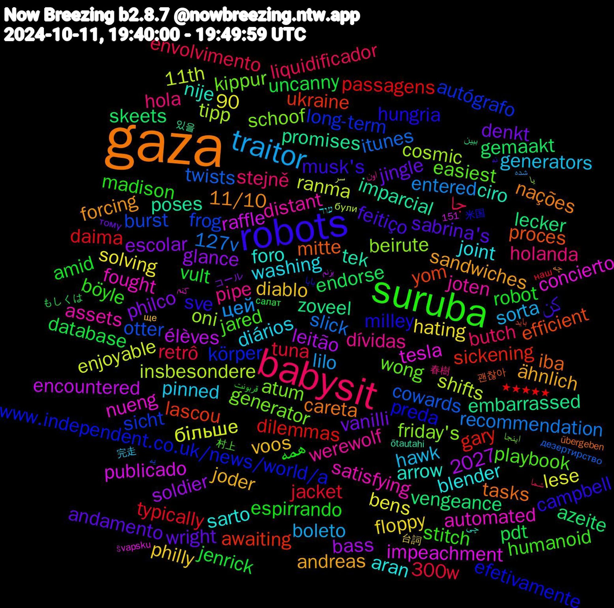 Word Cloud; its top words (sorted by weighted frequency, descending):  gaza, robots, suruba, babysit, traitor, vengeance, ukraine, long-term, generator, distant, blender, ähnlich, wright, vult, tuna, slick, shifts, publicado, poses, mitte, milley, jared, holanda, generators, floppy, escolar, endorse, dilemmas, burst, beirute, automated, arrow, 11/10, کن, همه, جا, цей, більше, élèves, zoveel, yom, www.independent.co.uk/news/world/a, wong, werewolf, washing, voos, vanilli, uncanny, typically, twists, tipp, tesla, tek, tasks, sve, stitch, stejně, sorta, solving, soldier, skeets, sickening, sicht, schoof, satisfying, sarto, sandwiches, sabrina's, robot, retrô, recommendation, ranma, raffle, promises, proces, preda, playbook, pipe, pinned, philly, philco, pdt, passagens, otter, oni, nueng, nije, nações, musk's, madison, liquidificador, lilo, lese, leitão, lecker, lascou, körper, kippur, joten, joint, joder, jingle, jenrick, jacket, itunes, insbesondere, impeachment, imparcial, iba, hungria, humanoid, hola, hawk, hating, glance, gemaakt, gary, frog, friday's, fought, foro, forcing, feitiço, espirrando, envolvimento, entered, enjoyable, encountered, embarrassed, efficient, efetivamente, easiest, dívidas, diários, diablo, denkt, database, daima, cowards, cosmic, concierto, ciro, careta, campbell, böyle, butch, boleto, bens, bass, azeite, awaiting, autógrafo, atum, assets, aran, andreas, andamento, amid, 300w, 2027, 151,90, 127v, 11th, 있을, 괜찮아, 米国, 村上, 春樹, 完走, 台詞, コール, もしくは, ★★★★★, یه, یا, کنم, چی, چه, نه, قربونت, شما, شده, سر, بزنم, ببین, باید, بابا, اینجا, اون, עוד, ще, тому, салат, наш, дезертирство, були, švapsku, ōtautahi, übergeben, órgão