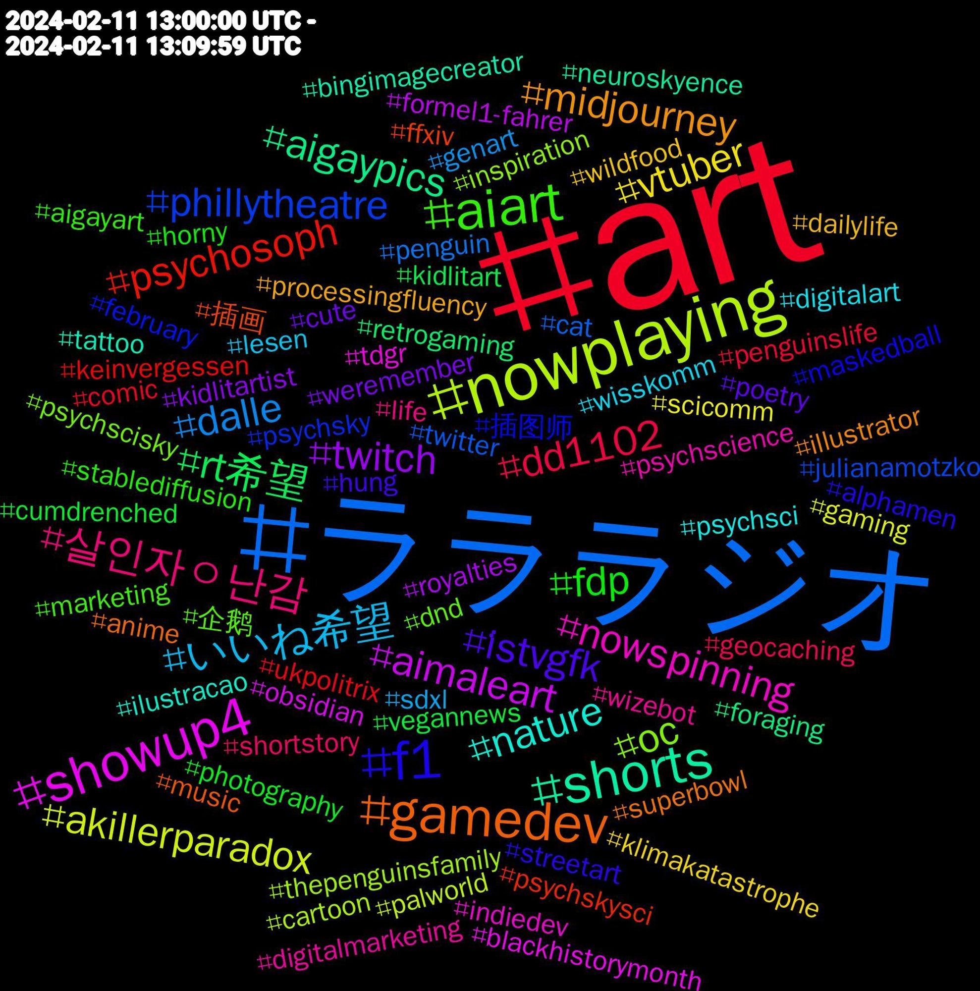 Hashtag Cloud; its hashtagged words/phrases (sorted by weighted frequency, descending):  art, ラララジオ, nowplaying, showup4, shorts, gamedev, f1, aiart, 살인자ㅇ난감, いいね希望, vtuber, twitch, rt希望, psychosoph, phillytheatre, oc, nowspinning, nature, midjourney, i̇stvgfk, fdp, dd1102, dalle, akillerparadox, aimaleart, aigaypics, 插画, 插图师, 企鹅, wizebot, wisskomm, wildfood, weremember, vegannews, ukpolitrix, twitter, thepenguinsfamily, tdgr, tattoo, superbowl, streetart, stablediffusion, shortstory, sdxl, scicomm, royalties, retrogaming, psychskysci, psychsky, psychscisky, psychscience, psychsci, processingfluency, poetry, photography, penguinslife, penguin, palworld, obsidian, neuroskyence, music, maskedball, marketing, life, lesen, klimakatastrophe, kidlitartist, kidlitart, keinvergessen, julianamotzko, inspiration, indiedev, ilustracao, illustrator, hung, horny, geocaching, genart, gaming, formel1-fahrer, foraging, ffxiv, february, dnd, digitalmarketing, digitalart, dailylife, cute, cumdrenched, comic, cat, cartoon, blackhistorymonth, bingimagecreator, anime, alphamen, aigayart