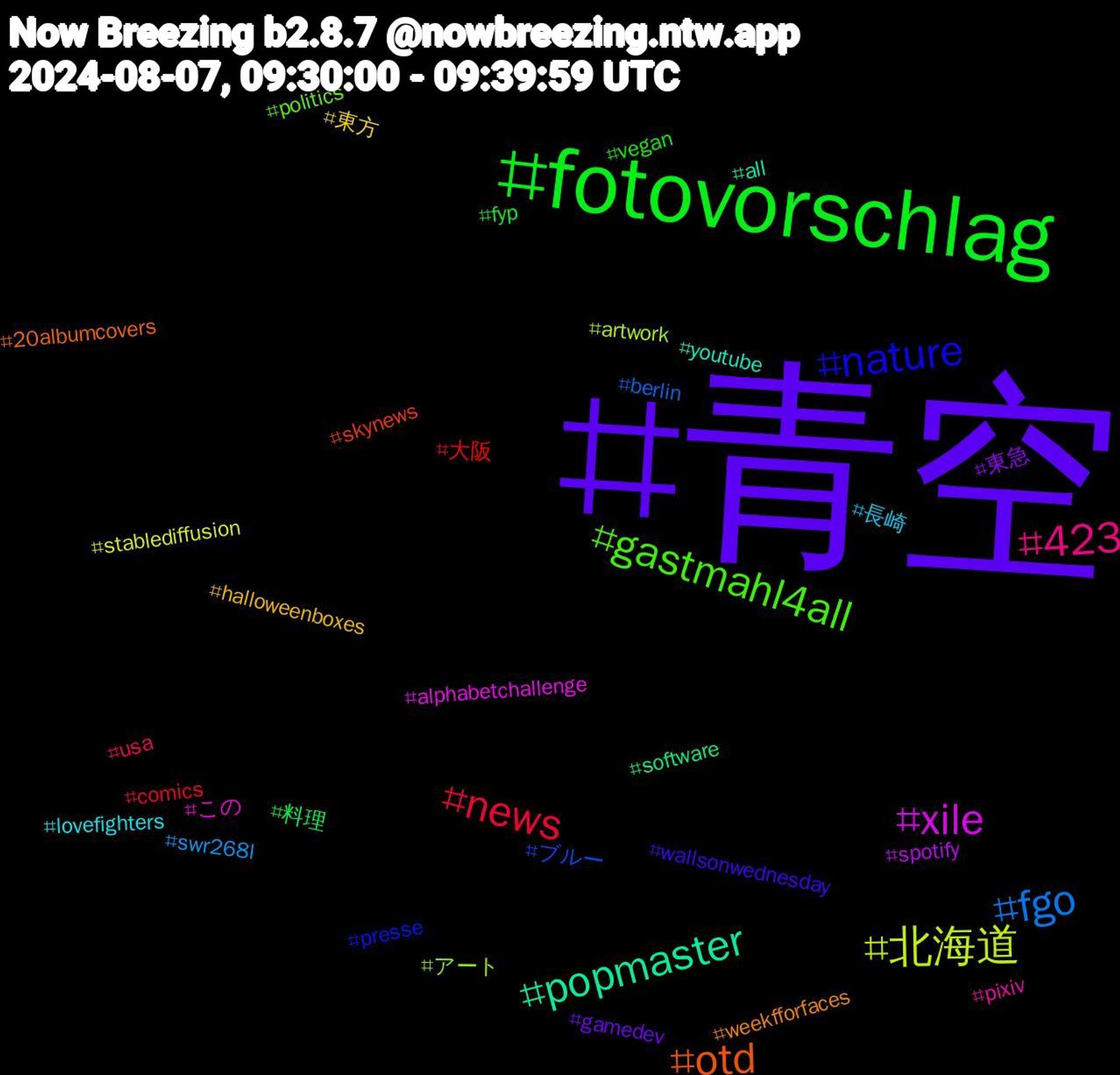 Hashtag Cloud; its hashtagged words/phrases (sorted by weighted frequency, descending):  青空, fotovorschlag, news, fgo, 北海道, xile, popmaster, otd, nature, gastmahl4all, 423, 長崎, 東方, 東急, 料理, 大阪, ブルー, アート, この, youtube, weekfforfaces, wallsonwednesday, vegan, usa, swr268l, stablediffusion, spotify, software, skynews, presse, politics, pixiv, lovefighters, halloweenboxes, gamedev, fyp, comics, berlin, artwork, alphabetchallenge, all, 20albumcovers