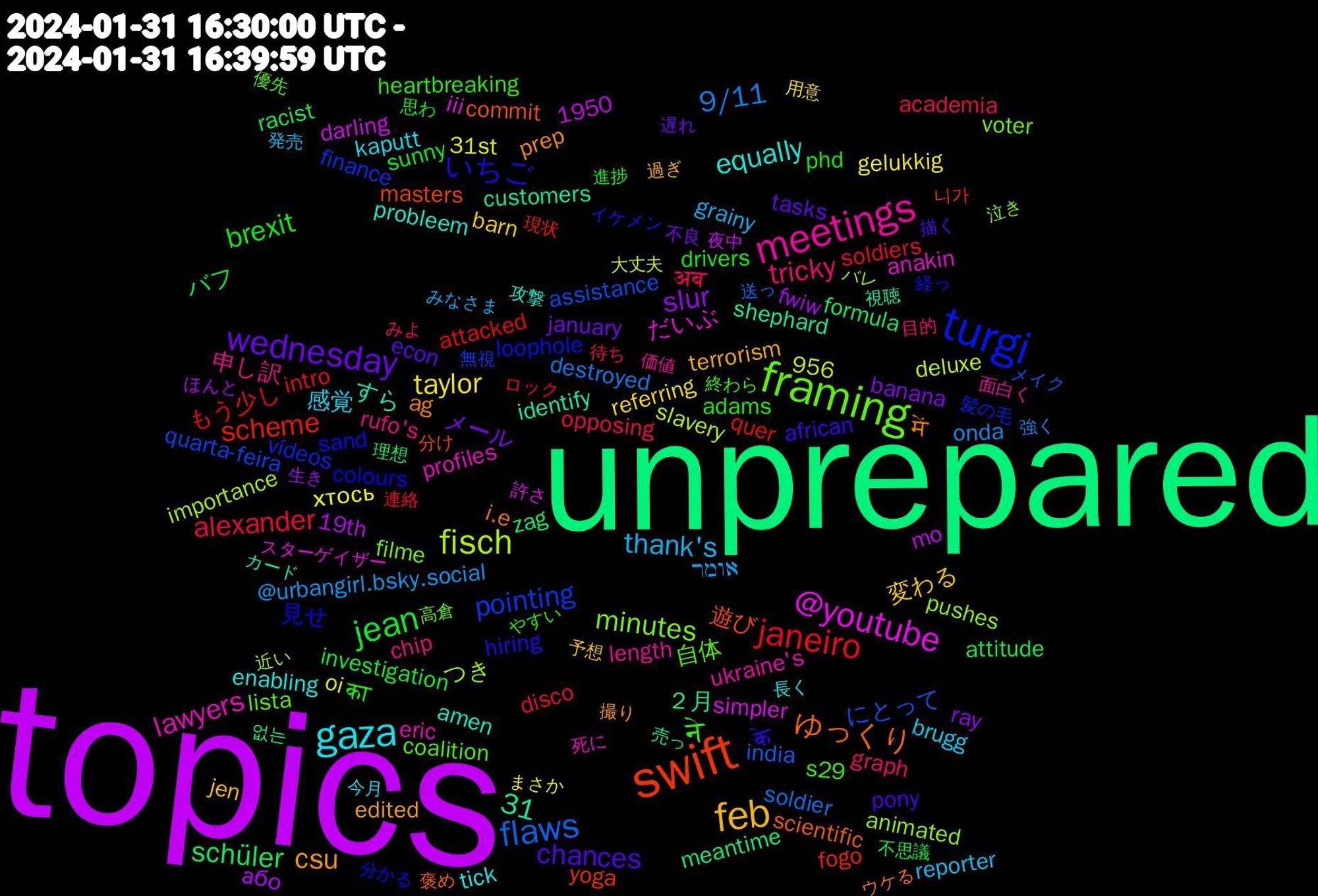 Word Cloud; its top words (sorted by weighted frequency, descending):  topics, unprepared, swift, turgi, framing, meetings, gaza, feb, wednesday, jean, janeiro, flaws, fisch, @youtube, ゆっくり, いちご, ने, tricky, thank's, taylor, slur, schüler, scheme, pointing, minutes, lawyers, equally, csu, chances, brexit, alexander, 9/11, 31, ２月, 遊び, 見せ, 自体, 申し訳, 感覚, 変わる, メール, バフ, もう少し, にとって, つき, だいぶ, すら, में, के, का, अब, אומר, хтось, або, zag, yoga, vídeos, voter, ukraine's, tick, terrorism, tasks, sunny, soldiers, soldier, slavery, simpler, shephard, scientific, sand, s29, rufo's, reporter, referring, ray, racist, quer, quarta-feira, pushes, profiles, probleem, prep, pony, phd, opposing, onda, oi, mo, meantime, masters, loophole, lista, length, kaputt, jen, january, investigation, intro, india, importance, iii, identify, i.e, hiring, heartbreaking, graph, grainy, gelukkig, fwiw, formula, fogo, finance, filme, eric, enabling, edited, econ, drivers, disco, destroyed, deluxe, darling, customers, commit, colours, coalition, chip, brugg, barn, banana, attitude, attacked, assistance, animated, anakin, amen, ag, african, adams, academia, @urbangirl.bsky.social, 956, 31st, 19th, 1950, 없는, 니가, 髪の毛, 高倉, 面白く, 長く, 過ぎ, 遅れ, 進捗, 連絡, 送っ, 近い, 許さ, 視聴, 褒め, 経っ, 終わら, 目的, 発売, 用意, 生き, 理想, 現状, 無視, 泣き, 死に, 攻撃, 撮り, 描く, 思わ, 待ち, 強く, 大丈夫, 夜中, 売っ, 分け, 分かる, 優先, 価値, 今月, 予想, 不良, 不思議, ロック, メイク, バレ, スターゲイザー, カード, ウケる, イケメン, やすい, みよ, みなさま, まさか, ほんと