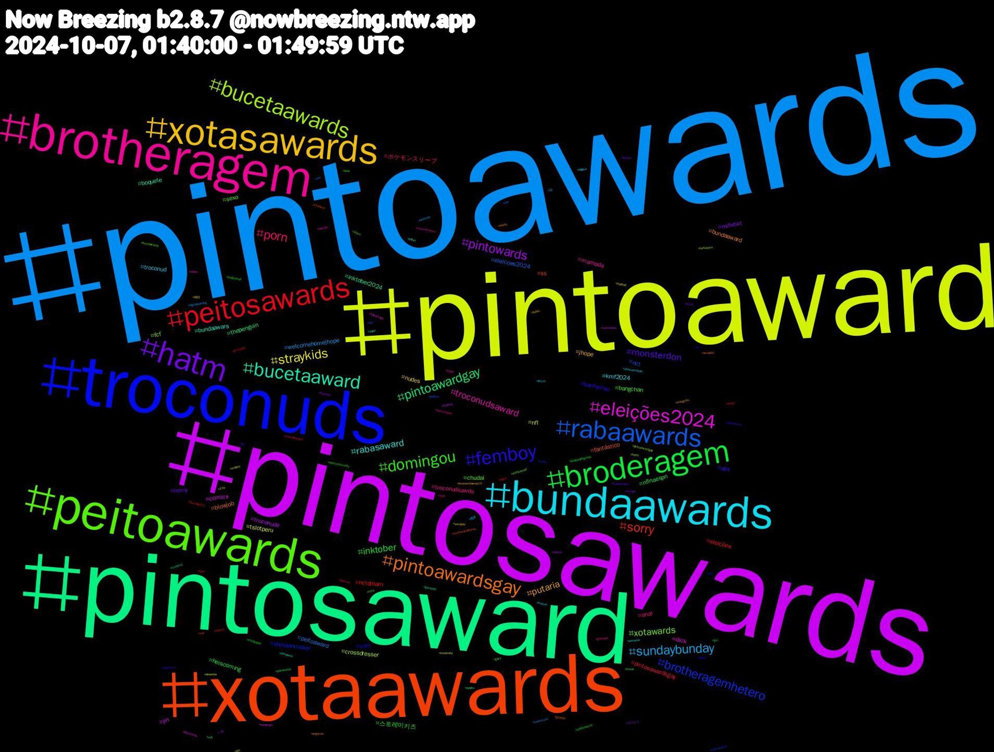 Hashtag Cloud; its hashtagged words/phrases (sorted by weighted frequency, descending):  pintoawards, pintoaward, pintosawards, pintosaward, xotaawards, troconuds, peitoawards, brotheragem, bundaawards, xotasawards, hatm, broderagem, peitosawards, rabaawards, bucetaawards, eleições2024, bucetaaward, pintoawardsgay, femboy, domingou, porn, sundaybunday, straykids, pintowards, pintoawardgay, sorry, brotheragemhetero, xotawards, troconudsaward, rabasaward, putaria, monsterdon, inktober, pintosawardsgay, peitoaward, nfl, jin, inktober2024, fantástico, cum, chudai, troconudsawds, troconud, nudes, nsfwtwt, nflnaespn, nctdream, nct, fcf, dick, bundaawars, bundaaward, ass, 스트레이키즈, ポケモンスリープ, welcomehomejhope, tslotperu, troconude, thepenguin, ss, shindanmaker, sexo, mamada, kmf2024, jhope, horny, heiscoming, eleições, eleicoes2024, crossdresser, comics, boquete, blowjob, banheirao, bangchan, anal, 風景, 自分, ポケスリ, ねこ, ปิ่นภักดิ์ep10, yokoapasra, xotasaward, xfiles, weverse, wangyibo, traditionalart, theloyalpin, teen, supermario, subsky, startrek, sports, southerncalifornia, snf, slave, sketchbook, showdomilhão, sexogay, pussy, ppkawards, pornogay, política, pintosawardgay, pintoawars, pintoawar, pegacao, palindromo, pablomarçal, nuncafuitriste, nintendo, musicsky, musica, mlb, milf, midia, mha, marvelcomics, marvel, lovenextdoorep16, leitada, leagueoflegends, israel, iran, hot, herewego, gozando, gozada, ghost, gaza, gaynude, foryou, football, firstman, finsub, findom, feet, fantastico, eleição, edtwt, edsky, ed, dragonball, domme, digitalpainting, desenho, cumtribute, cumshot, chaewon, bwc, bucetawards, btsjin, bigass, biden, beargay, bear, bdsm, bbw, bator, babachops, aqua, amas50, aiartwork, aiartcommunity, 483, 22, 13y, +18