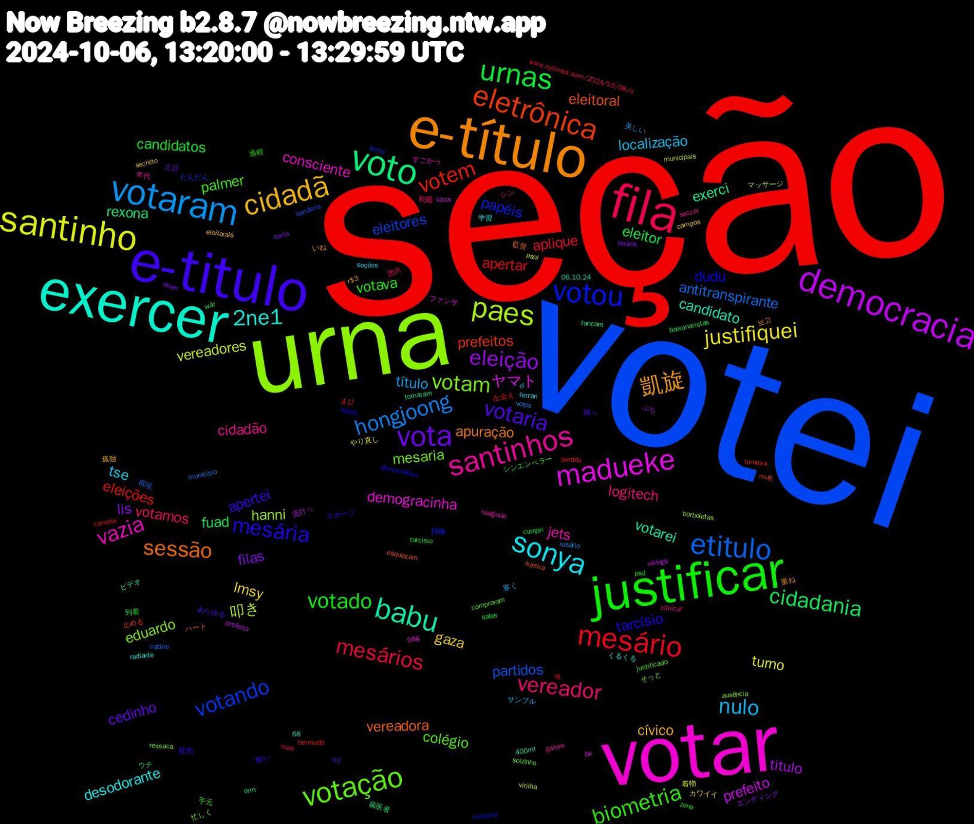 Word Cloud; its top words (sorted by weighted frequency, descending):  seção, votei, urna, votar, exercer, e-título, e-titulo, justificar, fila, votaram, santinho, democracia, voto, eletrônica, votou, votação, santinhos, sonya, cidadã, vota, urnas, mesário, etitulo, paes, madueke, babu, sessão, mesária, biometria, vereador, nulo, justifiquei, eleição, cidadania, votem, votando, votam, vazia, 2ne1, 凱旋, votaria, votado, mesários, hongjoong, vereadores, prefeito, exerci, eleitoral, dudu, colégio, cidadão, tse, gaza, filas, eleitor, apertar, partidos, hanni, demogracinha, candidato, apuração, apertei, votava, votamos, título, turno, titulo, rexona, prefeitos, papéis, mesaria, jets, desodorante, cívico, cedinho, candidatos, aplique, antitranspirante, 叩き, ヤマト, votarei, vereadora, tarcísio, palmer, logitech, localização, lmsy, lis, fuad, eleições, eleitores, eduardo, consciente, 重ね, 踊っ, tarcisio, ruas, rosário, psol, prefeita, orm, mug, ministra, justificado, gshow, ferran, eleitorais, dever, cumpri, cancele, cabine, borboletas, bk, 68, 400ml, 監督, 批判, 手元, 戦艦, 寒く, やり直し, ぶち, wär, torneira, terno, ressaca, reagindo, radiante, r$3,03, psd, partido, município, municipais, lúcia, fancam, esqueçam, democrático, compraram, clinical, cl, campos, boulos, bolsonaristas, bermuda, bandeira, ausência, 58g, 06.10.24, 보고, 酔い, 過程, 贅沢, 美しい, 着物, 流行っ, 歯医者, 止める, 指輪, 忙しく, 年代, 学習, 孤独, 土日, 到着, 出会え, 再現, マッサージ, ファンサ, ビデオ, ハート, スポーツ, シンエンペラー, シン, サンプル, カワイイ, エンディング, ウチ, まひ, だんだん, そっと, すごかっ, くるくる, いね, あらゆる, zona, www.nytimes.com/2024/10/06/u, votos, virilha, vikings, tomaram, sujeira, spielt, solzinho, soccer, seções, secreto, sarto, salas, rg, responses