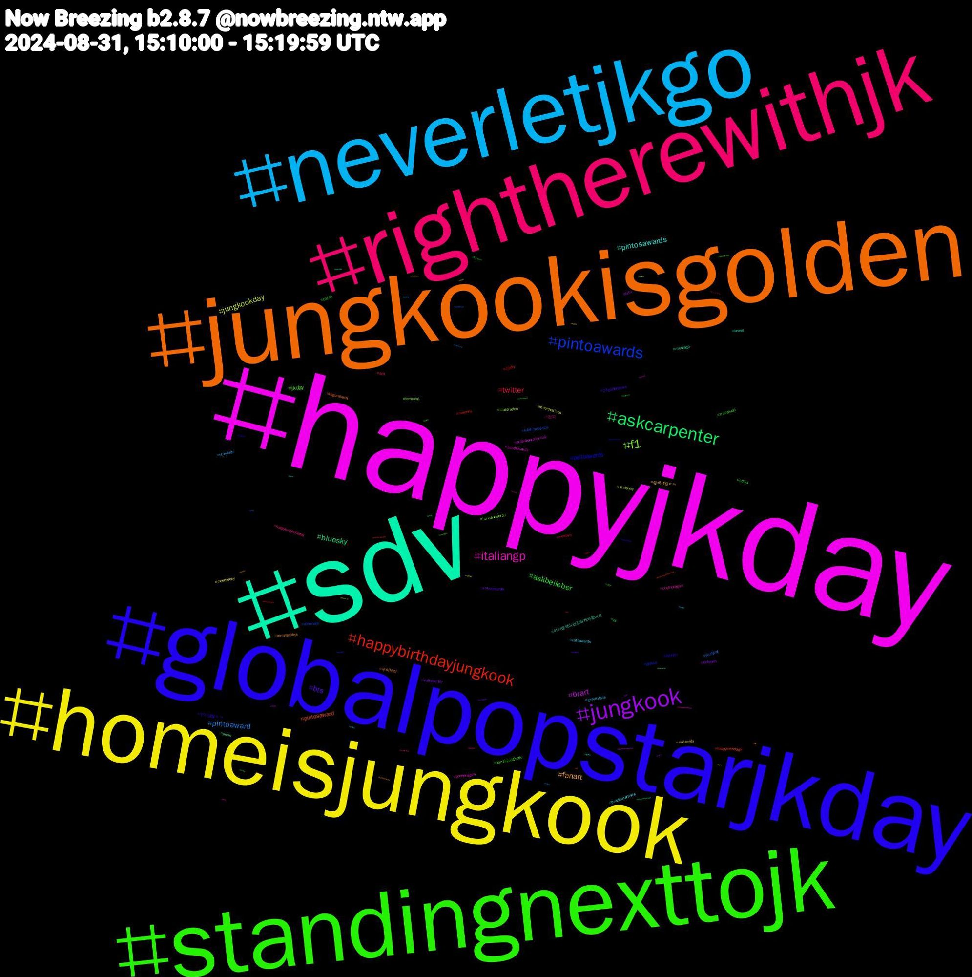 Hashtag Cloud; its hashtagged words/phrases (sorted by weighted frequency, descending):  happyjkday, sdv, jungkookisgolden, globalpopstarjkday, everybodyneedsjungkook, standingnexttojk, rightherewithjk, neverletjkgo, homeisjungkook, closertojungkook, jungkook, askcarpenter, happybirthdayjungkook, pintoawards, f1, italiangp, pintosawards, fanart, bts, askbelieber, twitter, pintoaward, jungkookday, brart, bluesky, pintosaward, peitoawards, jkday, 정국, xotaawards, voltavida, voltatwitter, oc, maunna, lulatimedeluta, illustration, bundaawards, 아기정국이건강하게자랐어요, 무럭무럭, 꾸기생일ㅊㅋ, troconuds, svd, straykids, moonkisticos, luto, jimin, happybirthdayjk, goloud, formula1, brotheragem, brazilianartists, 정국생일ㅊㅋ, xotasawards, tiktok, svwbvb, studytwt, studysky, ordemparanormal, monzagp, kagurabachi, hyunjin, homelsjungkook, happyjungkookday, gravityfalls, freenbecky, enhypen, edtwt, edsky, dominate, bundasawards, broderagem, brasil, armyspridejk, 27goldenyears, 東方project, オリジナル, warriornun, vtuberbr, vilões, troconudsawards, tricolorseguindotricolor, touhouproject, touhou, svsss, subtwt, starrail, srchafreen, songcover, sky, sketchbook, sketch, saveourwarriornun, riptwitter, red, readandplay, rabasawards, rabaawards, putaria, pride, porn, poetry, pintoawardsgay, noz9057, newmusic, myheroacademia, kpop, jujutsukaisen, illustrator, helluvaboss, gaza, futebol, fromis_9, formel1, foracarille, fcf, f1naband, f12024, drawing, design, cleptosky, brazil, boeing, beckysangels, ateez, artsy, army, agustd, aespa