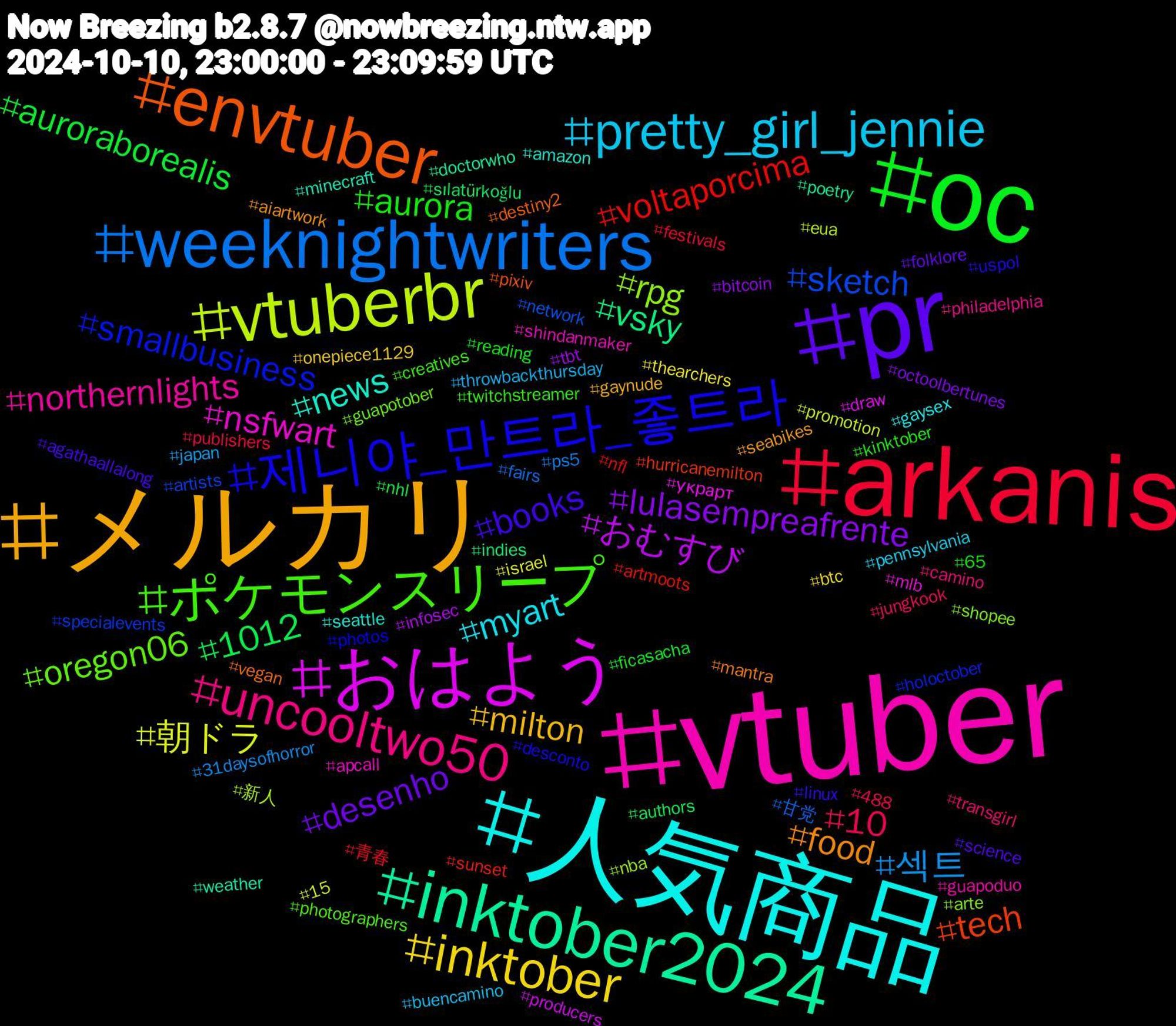 Hashtag Cloud; its hashtagged words/phrases (sorted by weighted frequency, descending):  vtuber, 人気商品, メルカリ, pr, oc, arkanis, weeknightwriters, vtuberbr, おはよう, inktober2024, envtuber, 제니야_만트라_좋트라, ポケモンスリープ, uncooltwo50, pretty_girl_jennie, inktober, lulasempreafrente, 1012, voltaporcima, sketch, rpg, nsfwart, news, food, books, aurora, 10, 섹트, 朝ドラ, おむすび, vsky, tech, smallbusiness, oregon06, northernlights, myart, milton, desenho, auroraborealis, 青春, 甘党, 新人, украрт, weather, vegan, uspol, twitchstreamer, transgirl, throwbackthursday, thearchers, tbt, sılatürkoğlu, sunset, specialevents, shopee, shindanmaker, seattle, seabikes, science, reading, publishers, ps5, promotion, producers, poetry, pixiv, photos, photographers, philadelphia, pennsylvania, onepiece1129, octoolbertunes, nhl, nfl, network, nba, mlb, minecraft, mantra, linux, kinktober, jungkook, japan, israel, infosec, indies, hurricanemilton, holoctober, guapotober, guapoduo, gaysex, gaynude, folklore, ficasacha, festivals, fairs, eua, draw, doctorwho, destiny2, desconto, creatives, camino, buencamino, btc, bitcoin, authors, artmoots, artists, arte, apcall, amazon, aiartwork, agathaallalong, 65, 488, 31daysofhorror, 15