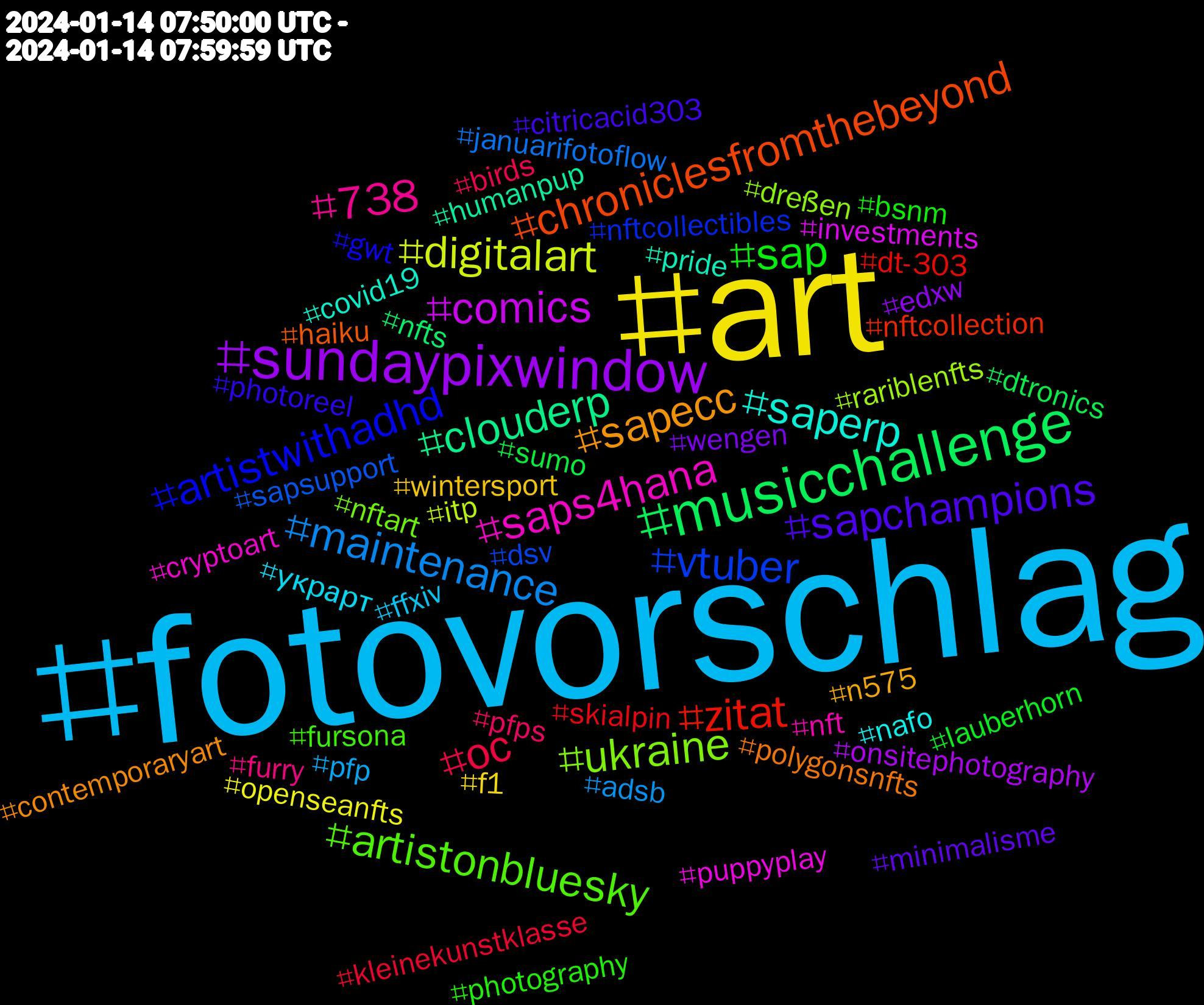 Hashtag Cloud; its hashtagged words (sorted by weighted frequency, descending):  fotovorschlag, art, sundaypixwindow, musicchallenge, zitat, vtuber, ukraine, saps4hana, saperp, sapecc, sapchampions, sap, oc, maintenance, digitalart, comics, clouderp, chroniclesfromthebeyond, artistwithadhd, artistonbluesky, 738, украрт, wintersport, wengen, sumo, skialpin, sapsupport, rariblenfts, puppyplay, pride, polygonsnfts, photoreel, photography, pfps, pfp, openseanfts, onsitephotography, nfts, nftcollection, nftcollectibles, nftart, nft, nafo, n575, minimalisme, lauberhorn, kleinekunstklasse, januarifotoflow, itp, investments, humanpup, haiku, gwt, fursona, furry, ffxiv, f1, edxw, dtronics, dt-303, dsv, dreßen, cryptoart, covid19, contemporaryart, citricacid303, bsnm, birds, adsb