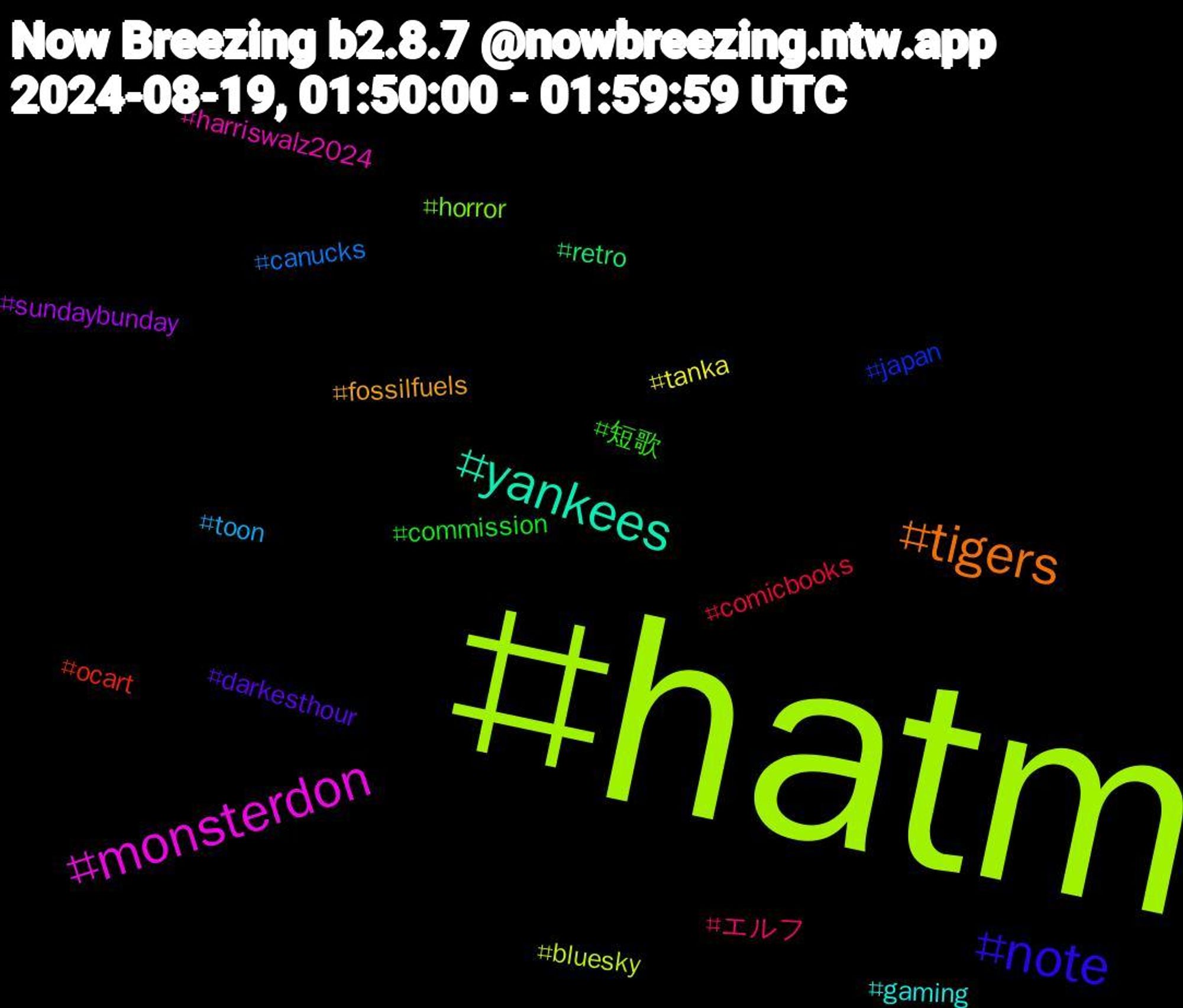 Hashtag Cloud; its hashtagged words/phrases (sorted by weighted frequency, descending):  hatm, monsterdon, yankees, tigers, note, 短歌, エルフ, toon, tanka, sundaybunday, retro, ocart, japan, horror, harriswalz2024, gaming, fossilfuels, darkesthour, commission, comicbooks, canucks, bluesky