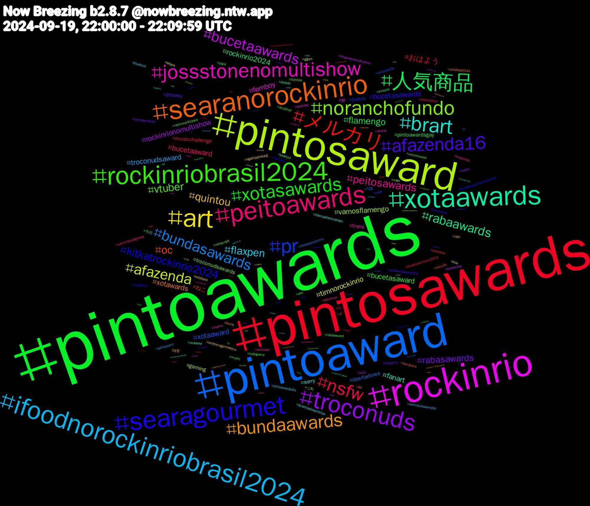 Hashtag Cloud; its hashtagged words/phrases (sorted by weighted frequency, descending):  pintoawards, pintosawards, pintoaward, pintosaward, rockinrio, xotaawards, searanorockinrio, searagourmet, rockinriobrasil2024, peitoawards, ifoodnorockinriobrasil2024, art, troconuds, 人気商品, メルカリ, pr, noranchofundo, jossstonenomultishow, brart, bundaawards, afazenda16, xotasawards, nsfw, bundasawards, afazenda, bucetaawards, rabaawards, oc, kitkatrockinrio2024, vtuber, peitosawards, flaxpen, quintou, rabasawards, flamengo, おはよう, xotaaward, vamosflamengo, femboy, fanart, xotawards, bucetasawards, bucetasaward, bucetaaward, troconudsaward, timnorockinrio, rockinrionomultishow, rockinrio2024, ねこ, twitch, troconudsawards, trans, sorry, rir, privacy, pintoawardsgay, musicchallenge, libertadores, gaming, ff, 今日, tbt, studysky, rockinrio40anos, pokemon, pintoawardsdia, onlyfans, nudes, music, f1, colunadofla, cats, anime, vtuberbr, twink, shallwedance2024, rabasaward, playstation, peitoaward, live, jossstone, incesto, hotwife, fundodequintalnocanalbis, fortnite, envtuber, direitosdosartistas, brotheragemhetero, boulosprefeito, ass, ad, 写真, これ, youtube, yeonjun, unidosporlula, timedolula, studytwt, sonicthehedgehog, somoslulasempre, seara, scifi, pack, onepiece, nuds, minecraft, meme, libertadoresnaespn, lanz, katyperry, indiegame, ifoodnorockinrio2024, ifoodnorockinrio, ggum, filiperetnomultishow, dotado, docseara, cuckold, commission, bluezicos, bluelock, agathaallalong, ９月, 福岡, ミストレ, ゲーム, イマソラ, сша, zelda, yeonjun_mixtape_ggum, yeonjun_ggum, writer, wildlife, weather, vrchat, volumemag, vendopack, vctascension, valorant, trap, throwbackart, thirstythursday, theon1yone, thearchers, tgirl, teen, technology, tech, study, soundtrackchallenge, sister, sissy, sexo, sex, scotland, saude, rt, rpg, rockinriobrasil2024katycats, rock, ricciardo, retrogaming, record, realityshow, reality, rdguk, racingbulls, pés, porno, popart, podolatria, podcast, pintoawarsds, pesquisa, perv, pastpuzzle, packdope, oregon, nzpol, nsfwtwt, nsfwart, nintendo, mucilon, monsternextdoorep9, monsterfucker, monkepo, moneyslave, mom, miraydaner, medicina, marvel, maprotation, manga, maboost, lulajuntosnobluesky, leagueoflegends, kindle, jungkook_iamstill, japan, itaunorockinrio