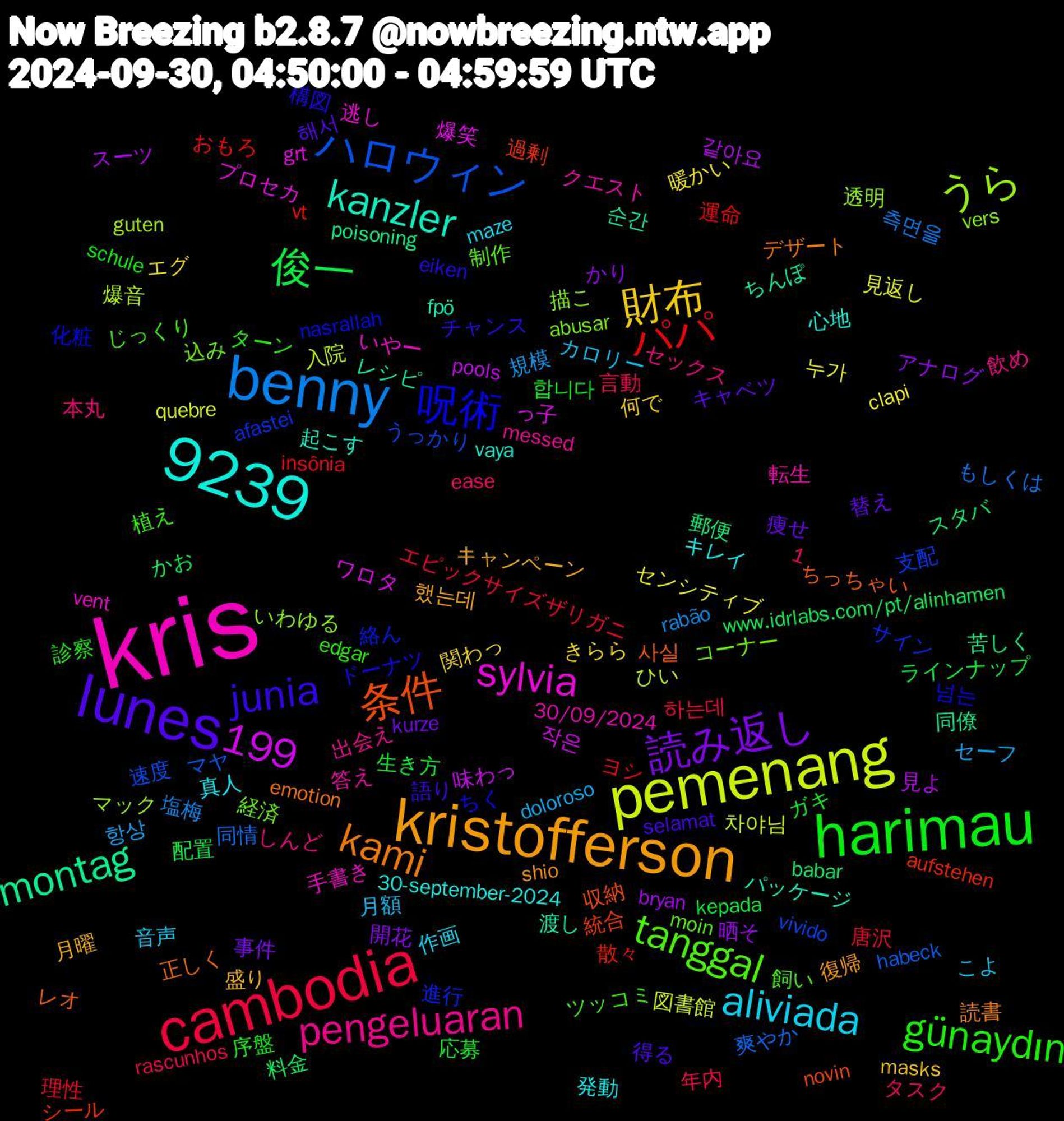 Word Cloud; its top words (sorted by weighted frequency, descending):  kris, kristofferson, lunes, harimau, cambodia, benny, 9239, pemenang, montag, 条件, 呪術, tanggal, pengeluaran, aliviada, 1,199, 財布, 読み返し, 俊一, パパ, ハロウィン, うら, sylvia, kanzler, kami, junia, günaydın, 항상, 누가, 같아요, 郵便, 過剰, 進行, 込み, 転生, 発動, 月曜, 替え, 応募, 唐沢, 同情, 入院, ワロタ, レシピ, レオ, ドーナツ, ツッコミ, セックス, カロリー, エグ, アナログ, www.idrlabs.com/pt/alinhamen, vt, vivido, vers, vent, vaya, shio, selamat, schule, rascunhos, rabão, quebre, pools, poisoning, novin, nasrallah, moin, messed, maze, masks, kurze, kepada, insônia, habeck, guten, grt, fpö, emotion, eiken, edgar, ease, doloroso, clapi, bryan, babar, aufstehen, afastei, abusar, 30/09/2024, 30-september-2024, 했는데, 해서, 합니다, 하는데, 측면을, 차야님, 작은, 순간, 사실, 넘는, 飼い, 飲め, 音声, 関わっ, 開花, 配置, 運命, 速度, 透明, 逃し, 起こす, 読書, 語り, 診察, 言動, 規模, 見返し, 見よ, 苦しく, 統合, 絡ん, 経済, 答え, 真人, 盛り, 痩せ, 生き方, 理性, 爽やか, 爆音, 爆笑, 渡し, 正しく, 構図, 植え, 本丸, 月額, 暖かい, 晒そ, 料金, 散々, 支配, 描こ, 手書き, 心地, 復帰, 得る, 序盤, 年内, 塩梅, 図書館, 味わっ, 同僚, 収納, 化粧, 制作, 出会え, 作画, 何で, 事件, ラインナップ, ヨシ, マヤ, マック, プロセカ, パッケージ, デザート, チャンス, ターン, タスク, セーフ, センシティブ, スーツ, スタバ, シール, サイン, コーナー, クエスト, キレイ, キャンペーン, キャベツ, ガキ, エピックサイズザリガニ, もしくは, ひい, っ子, ちんぽ, ちっちゃい, ちく, じっくり, しんど, こよ, きらら, かり, かお, おもろ, うっかり, いわゆる, いやー, خیلی