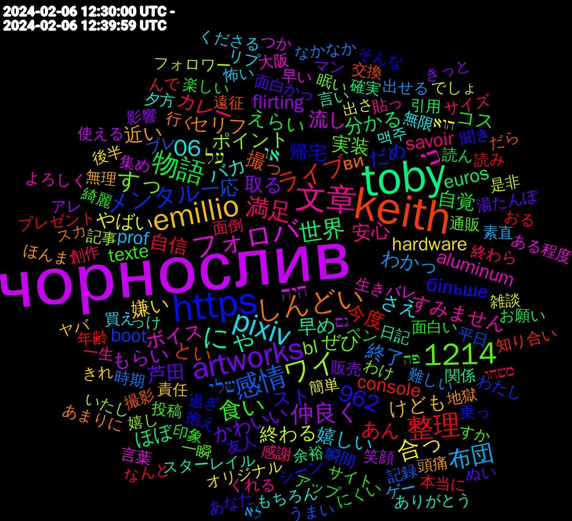 Word Cloud; its top words (sorted by weighted frequency, descending):  чорнослив, toby, keith, https, 文章, pixiv, emillio, artworks, 1214, 物語, 整理, 感情, ワイ, フォロバ, にゃ, しんどい, 食い, 満足, 布団, 合っ, 仲良く, 世界, ライブ, メンタル, すっ, כי, 962, 06, 近い, 芦田, 自覚, 自信, 終了, 終わる, 流し, 早め, 撮っ, 帰宅, 実装, 安心, 嬉しい, 嫌い, 取る, 分かる, 今度, 一応, ポイント, ボイス, バカ, セリフ, スト, コス, カレー, わかっ, やばい, もらい, ほぼ, とい, だめ, ぜひ, すみません, さえ, けども, かわいい, えらい, あん, שלי, על, היה, או, ви, більше, texte, savoir, prof, hardware, flirting, euros, console, boot, bl, aluminum, 맥주, 頭痛, 面白かっ, 面白い, 面倒, 難しい, 雑談, 集め, 関係, 遠征, 過ぎ, 通販, 貼っ, 買え, 責任, 販売, 読ん, 読み, 記録, 記事, 言葉, 言い, 行く, 聞き, 綺麗, 終わら, 素直, 簡単, 笑顔, 確実, 知り合い, 瞬間, 眠い, 生き, 無限, 無理, 湯たんぽ, 楽しい, 本当に, 時期, 是非, 早い, 日記, 撮影, 抱え, 投稿, 感謝, 怖い, 後半, 影響, 引用, 年齢, 平日, 嬉し, 大阪, 夕方, 地獄, 友人, 印象, 創作, 出せる, 出さ, 使える, 余裕, 交換, 乗っ, 一瞬, 一生, リプ, ヤバ, マン, ペン, プレゼント, プレ, フォロワー, バレ, スターレイル, スカ, シーン, サイト, サイズ, ゲー, オリジナル, アレ, アップ, んで, わたし, わけ, よろしく, もちろん, ほんま, ぬい, にくい, なんと, なかなか, でしょ, つか, っけ, だら, そんな, すか, くれる, くださる, きれ, きっと, お願い, おる, うまい, いたし, ある程度, ありがとう, あまりに, あなた, פה, משהו, לא, הוא, גם