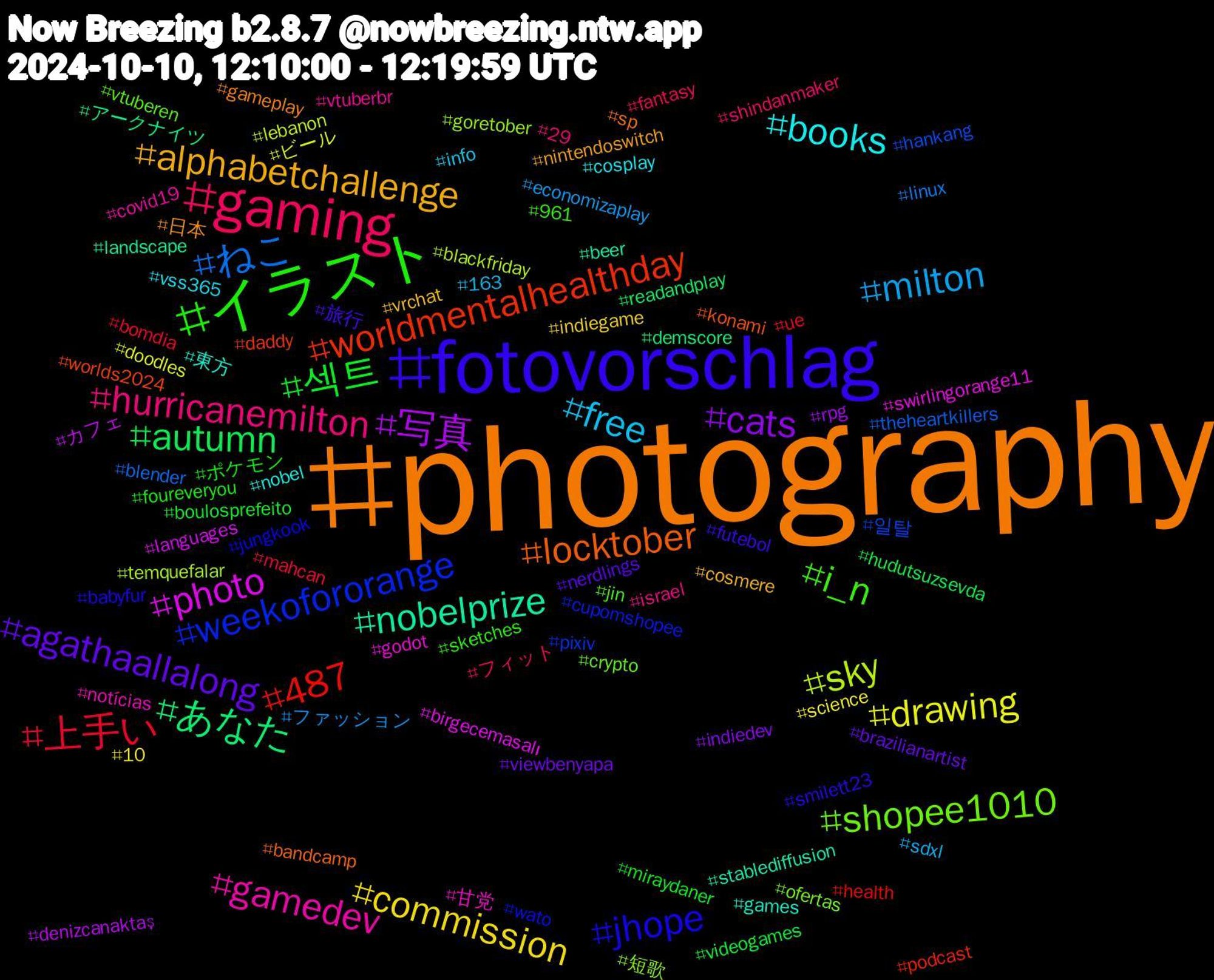 Hashtag Cloud; its hashtagged words/phrases (sorted by weighted frequency, descending):  photography, fotovorschlag, イラスト, gaming, milton, drawing, 写真, あなた, worldmentalhealthday, weekofororange, shopee1010, gamedev, books, alphabetchallenge, agathaallalong, 섹트, 上手い, ねこ, sky, photo, nobelprize, locktober, jhope, i_n, hurricanemilton, free, commission, cats, autumn, 487, 일탈, 短歌, 甘党, 東方, 日本, 旅行, ポケモン, フィット, ファッション, ビール, カフェ, アークナイツ, worlds2024, wato, vtuberen, vtuberbr, vss365, vrchat, viewbenyapa, videogames, ue, theheartkillers, temquefalar, swirlingorange11, stablediffusion, sp, smilett23, sketches, shindanmaker, sdxl, science, rpg, readandplay, podcast, pixiv, ofertas, notícias, nobel, nintendoswitch, nerdlings, miraydaner, mahcan, linux, lebanon, languages, landscape, konami, jungkook, jin, israel, info, indiegame, indiedev, hudutsuzsevda, health, hankang, goretober, godot, games, gameplay, futebol, foureveryou, fantasy, economizaplay, doodles, denizcanaktaş, demscore, daddy, cupomshopee, crypto, covid19, cosplay, cosmere, brazilianartist, boulosprefeito, bomdia, blender, blackfriday, birgecemasalı, beer, bandcamp, babyfur, 961, 29, 163, 10