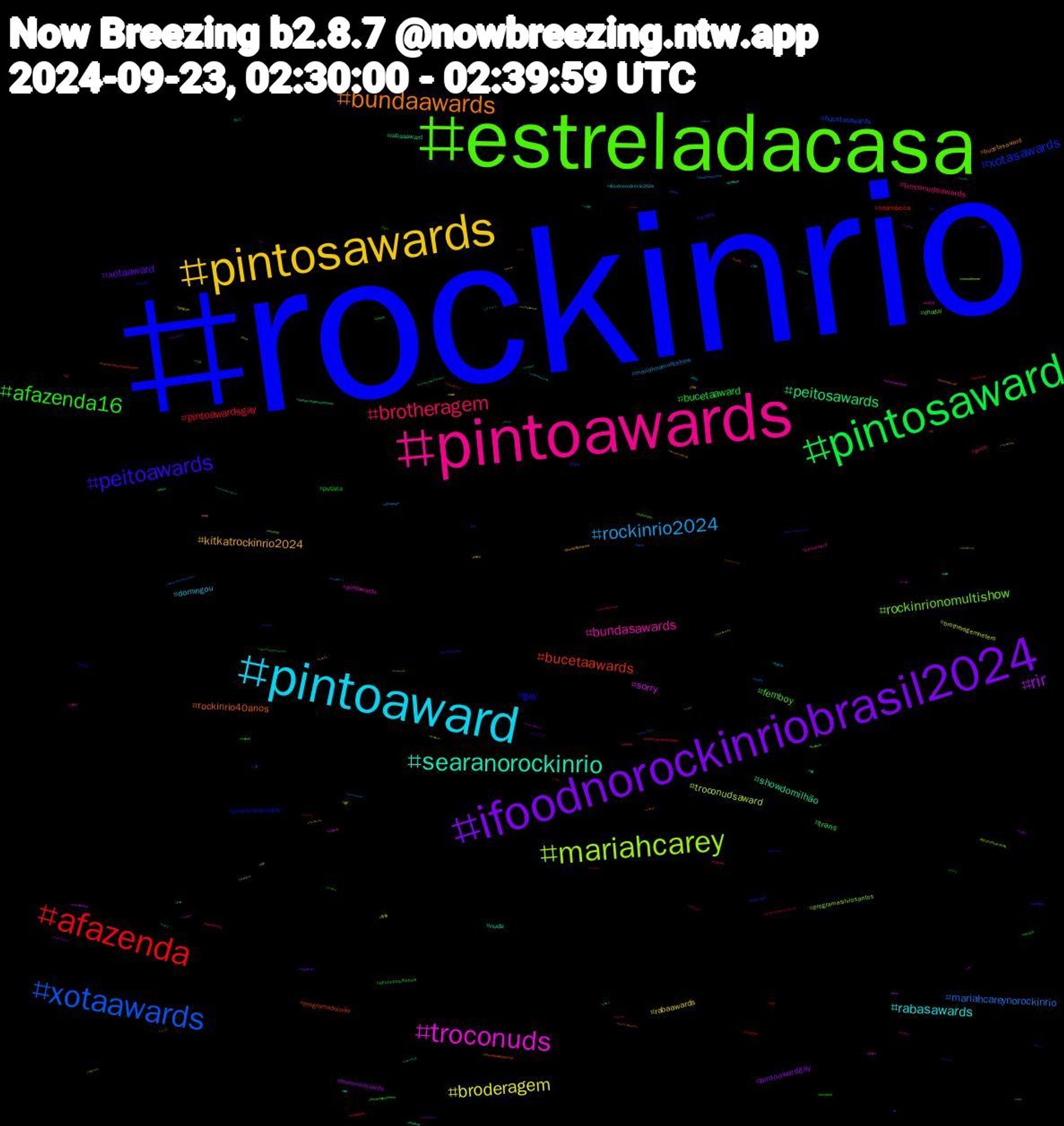 Hashtag Cloud; its hashtagged words/phrases (sorted by weighted frequency, descending):  mariahcareynomultishow, rockinrio, estreladacasa, pintoawards, pintoaward, pintosawards, ifoodnorockinriobrasil2024, pintosaward, afazenda, xotaawards, mariahcarey, troconuds, searanorockinrio, bundaawards, peitoawards, afazenda16, brotheragem, rockinrio2024, broderagem, rir, peitosawards, bucetaawards, xotasawards, rockinrionomultishow, bundasawards, rabasawards, kitkatrockinrio2024, xotaaward, bucetaaward, pintoawardsgay, mariahcareynorockinrio, troconudsaward, sorry, showdomilhão, rockinrio40anos, gay, femboy, troconudsawards, domingou, rabaawards, pintoawardgay, trans, teamlucca, bucetasawards, programasilviosantos, pintowards, nude, bucetasaward, sissy, putaria, porn, mariahnomultishow, brotheragemhetero, troconudsawds, rabasaward, programadojoão, pintosawardsgay, chudai, peitoaward, ifoodnorockinrio2024, fcf, cum, akonnomultishow, xotawards, sexo, sex, pintoawardsdia, perv, nuds, nudes, hentai, freenbecky, fetiche, 青春, video, twink, troconud, theloyalpin, submisso, rir2024, punheta, porno, pau, mariah, mariacareynomultishow, ifoodnorockinrio, gayporn, ffxiv, drawing, domingoespetacular, dick, boquete, bdsm, bbc, anal, akon, ねこ, vtuberen, tv, troconudsawardss, tokyo, rpg, pqp, pornogay, onlyfans, nsfwart, nflnaespn, nfl, monsterdon, mariaycareynomultishow, mariahcarreynomultishow, loveofnirvana, incesto, illit, hot, gundambreaker4, frightclub, fantasy, ela, daddy, crossdresser, cosplay, comic, bundaaward, bunda, broderagemhetero, aespa, 16y, 15y, +18, 아일릿, 鉄道, 毎日, 小説, 占い, リコリコ, メンズ, ปิ่นภักดิ์ep8, wnba, webcomic, voltatwitter, vazados, urso, uncut, treehouse, trap, tgirl, sub, smallstreamer, showdomilhao, seventeen, searanorockrio, putinha, putariagay, ppkawards, piroca, pintoawardshetero, peitosawardss, pauduro, packs, originalcharacter, number_i, nudeawards, nsfwtwt, nsfwtw, nele, mystery, multishow, mucilon, mimi, meme, mariahnorockinrio, mariahcareyrockinrio, mariahcareynomultshow, mariahcareymultishow, manioc, lovenextdoor, litfic, leitada, kindle, karaoke, jsjpics, jisoo, inkotober, i'mjustagirl, horror, homem, hetero, hardkink, gunpla, gozo, gozada, gaynude, foratite, follow, fiction, femdom, fazenda16, exporting, exportation