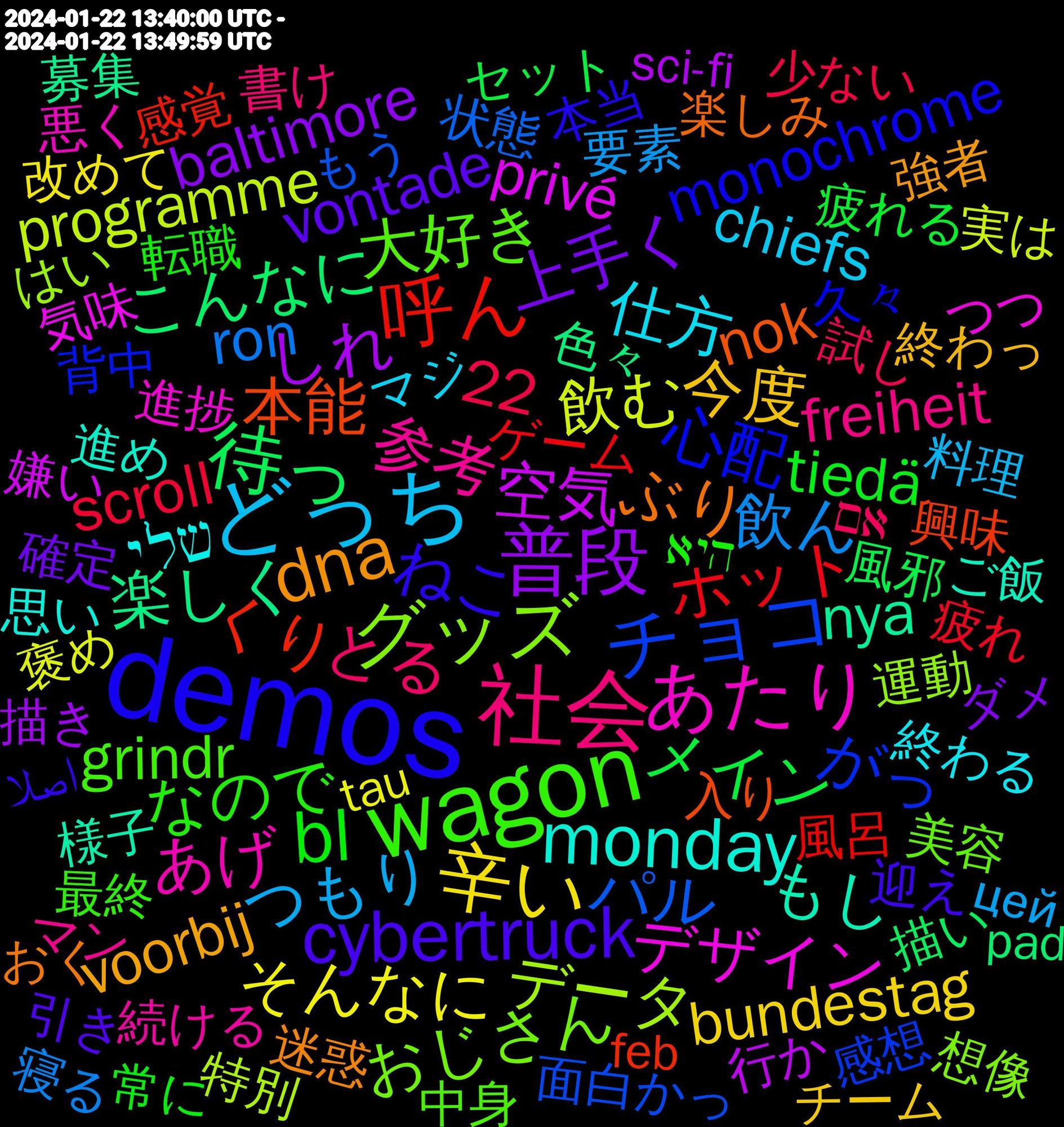 Word Cloud; its top words (sorted by weighted frequency, descending):  demos, wagon, 社会, どっち, 辛い, 普段, 待っ, 呼ん, チョコ, グッズ, あたり, monday, dna, cybertruck, bl, 飲ん, 飲む, 空気, 楽しく, 本能, 心配, 大好き, 参考, 仕方, 今度, 上手く, メイン, ホット, パル, データ, デザイン, もし, ぶり, ねこ, なので, とる, つもり, そんなに, しれ, こんなに, くり, がっ, おじさん, あげ, שלי, voorbij, vontade, tiedä, scroll, ron, programme, privé, nya, nok, monochrome, grindr, freiheit, chiefs, bundestag, baltimore, 22, 風邪, 風呂, 面白かっ, 運動, 進捗, 進め, 迷惑, 迎え, 転職, 試し, 要素, 褒め, 行か, 色々, 興味, 背中, 美容, 続ける, 終わる, 終わっ, 確定, 疲れる, 疲れ, 状態, 特別, 気味, 様子, 楽しみ, 本当, 最終, 書け, 料理, 改めて, 描き, 描い, 感覚, 感想, 想像, 悪く, 思い, 強者, 引き, 常に, 少ない, 寝る, 実は, 嫌い, 増え, 場面, 反応, 募集, 勉強, 出さ, 入り, 兄ちゃん, 健康, 便利, 久々, 中身, ワールド, リスト, マン, マジ, ブレイバーン, ヒクイドリ, チーム, ダメ, センター, セット, ゲーム, クリア, イラスト, イメージ, アップ, わかる, ゆっくり, やっぱり, もう, めっちゃ, ひたすら, はい, なんとか, どれ, つつ, っぽく, だいぶ, たん, たまに, それでも, そのうち, すら, しろ, させ, ご飯, かっこいい, かしら, お金, お話, おく, いち, اصلا, היא, אם, цей, wähler, winterthur, weekends, tau, strangers, stimmen, spricht, sci-fi, prepare, positions, palworld, pad, malo, lightning, investigation, intelligent, ideen, https, gothic, gaza, freezing, februar, feb, faschisten, faschismus, einkaufen, directions, demokratie, debates, choosing, cdu, blu-ray, bakery, award, außerdem