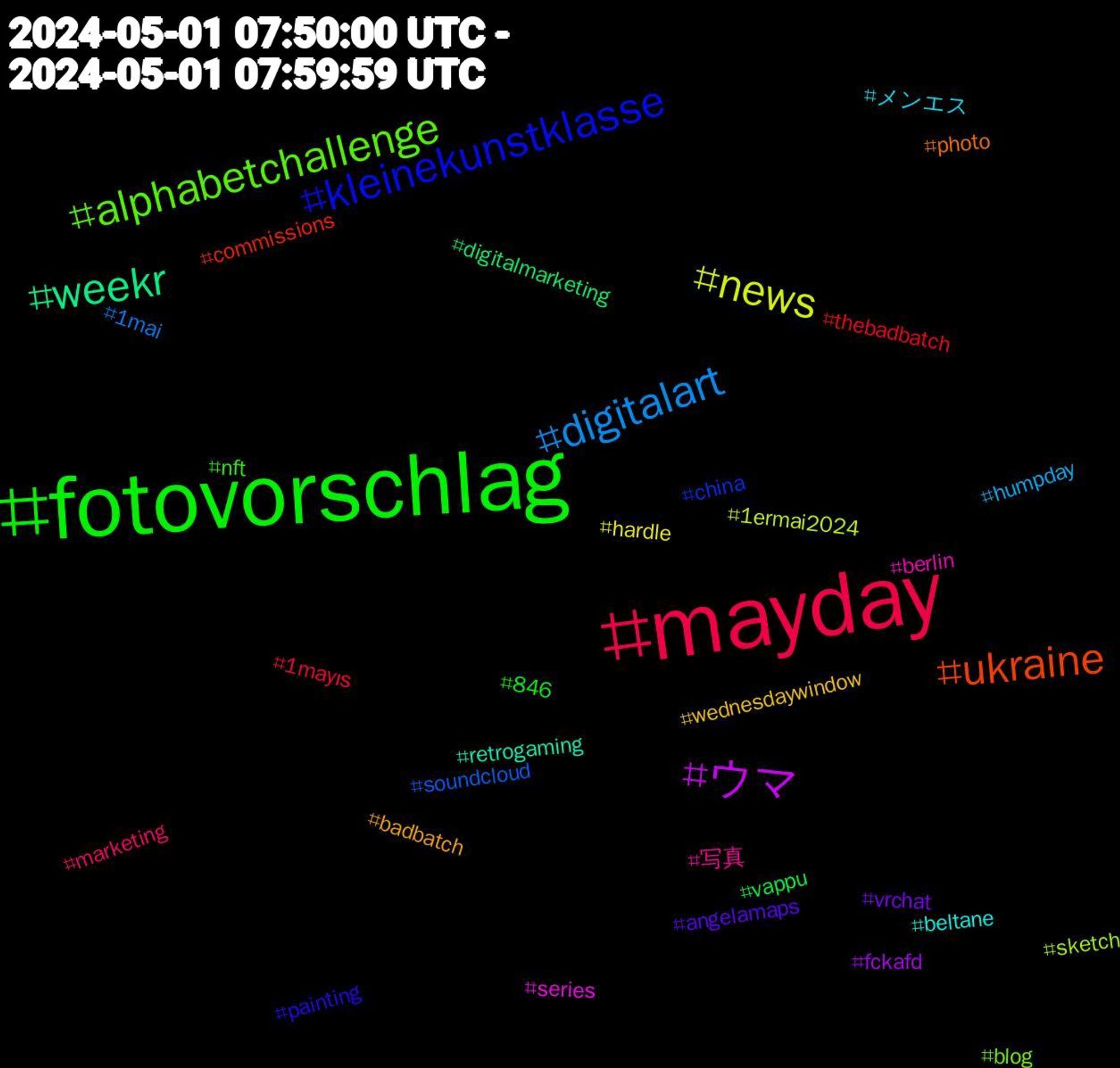 Hashtag Cloud; its hashtagged words/phrases (sorted by weighted frequency, descending):  fotovorschlag, mayday, digitalart, news, ウマ, weekr, ukraine, kleinekunstklasse, alphabetchallenge, 写真, メンエス, wednesdaywindow, vrchat, vappu, thebadbatch, soundcloud, sketch, series, retrogaming, photo, painting, nft, marketing, humpday, hardle, fckafd, digitalmarketing, commissions, china, blog, berlin, beltane, badbatch, angelamaps, 846, 1mayıs, 1mai, 1ermai2024