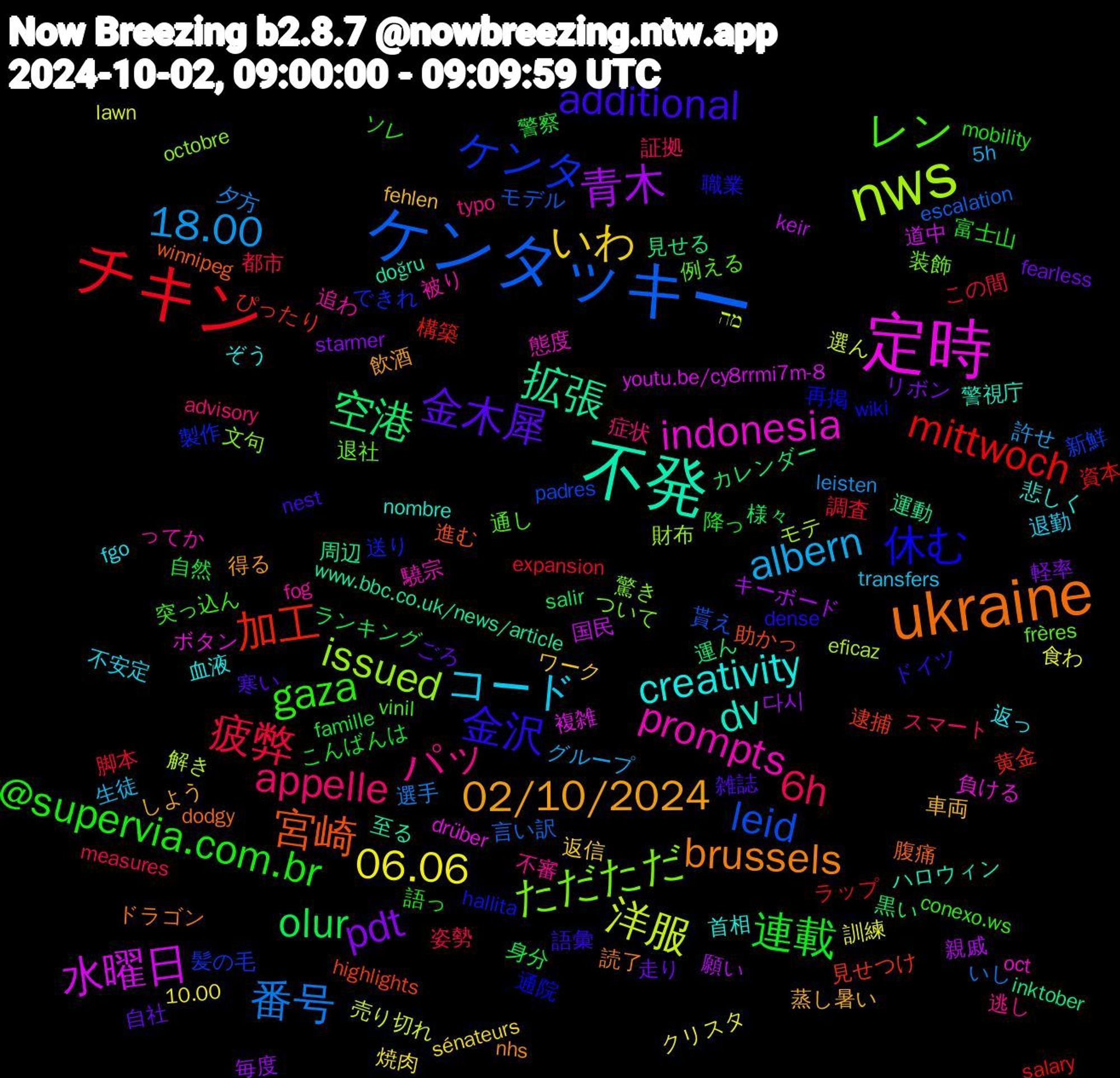 Word Cloud; its top words (sorted by weighted frequency, descending):  チキン, ケンタッキー, nws, 定時, 不発, ukraine, 金沢, gaza, appelle, albern, 06.06, 青木, 空港, 加工, ケンタ, ただただ, prompts, creativity, 02/10/2024, 金木犀, 連載, 疲弊, 番号, 洋服, 水曜日, 拡張, 宮崎, 休む, レン, パッ, コード, いわ, pdt, olur, mittwoch, leid, issued, indonesia, dv, brussels, additional, @supervia.com.br, 6h, 18.00, 食わ, 願い, 運ん, 逮捕, 送り, 退社, 追わ, 返っ, 車両, 走り, 警察, 調査, 言い訳, 解き, 複雑, 至る, 腹痛, 職業, 突っ込ん, 症状, 生徒, 焼肉, 毎度, 様々, 構築, 新鮮, 文句, 態度, 悲しく, 得る, 寒い, 富士山, 姿勢, 夕方, 売り切れ, 国民, 周辺, 助かっ, 再掲, 例える, 不審, 不安定, ワーク, リボン, ランキング, ラップ, モデル, モテ, ボタン, ハロウィン, ドラゴン, ドイツ, ソレ, スマート, グループ, クリスタ, キーボード, カレンダー, ぴったり, できれ, ついて, ってか, ぞう, しよう, ごろ, こんばんは, この間, いし, מה, youtu.be/cy8rrmi7m-8, www.bbc.co.uk/news/article, winnipeg, wiki, vinil, typo, transfers, sénateurs, starmer, salir, salary, padres, octobre, oct, nombre, nhs, nest, mobility, measures, leisten, lawn, keir, inktober, highlights, hallita, frères, fog, fgo, fehlen, fearless, famille, expansion, escalation, eficaz, drüber, doğru, dodgy, dense, conexo.ws, advisory, 5h, 10.00, 다시, 黒い, 黄金, 髪の毛, 驚き, 驍宗, 首相, 飲酒, 雑誌, 降っ, 都市, 選手, 選ん, 道中, 運動, 進む, 通院, 通し, 逃し, 退勤, 返信, 軽率, 身分, 資本, 貰え, 財布, 負ける, 警視庁, 読了, 語彙, 語っ, 証拠, 許せ, 訓練, 親戚, 見せる, 見せつけ, 製作, 装飾, 被り, 血液, 蒸し暑い, 自社, 自然, 脚本