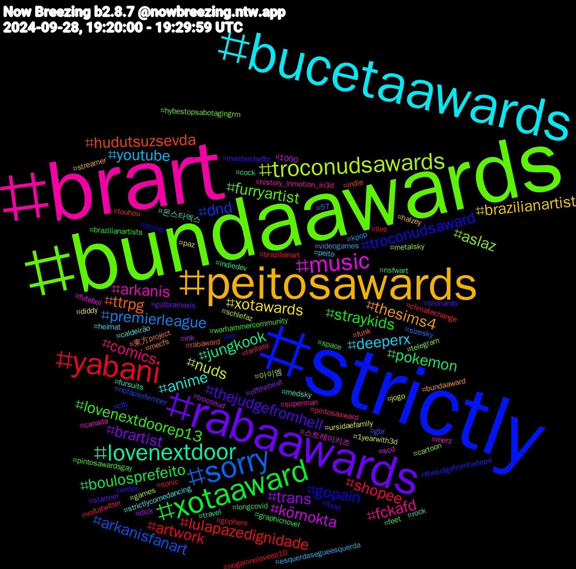 Hashtag Cloud; its hashtagged words/phrases (sorted by weighted frequency, descending):  strictly, bundaawards, brart, bucetaawards, peitosawards, rabaawards, xotaaward, yabani, sorry, troconudsawards, music, lovenextdoor, ttrpg, troconudsaward, lovenextdoorep13, comics, youtube, xotawards, trans, pokemon, lulapazedignidade, dnd, aslaz, arkanis, anime, thesims4, thejudgefromhell, straykids, shopee, premierleague, nuds, körnokta, jungkook, hudutsuzsevda, gopain, furryartist, fckafd, deeperx, brazilianartist, brartist, boulosprefeito, artwork, arkanisfanart, 아이엠, 스트레이키즈, 몬스타엑스, 東方project, writer, warhammercommunity, voltatwitter, videogames, ursidaefamily, troconud, travel, touhou, thejudgefromhellep4, telegram, superman, strictlycomedancing, streamer, starmer, space, sonic, sizesky, schlefaz, scd, rock, rabaward, porno, pintosawardsgay, pintosasward, peito, paz, offthebeat, nsfwart, nogainnoloveep10, nofapsetember, metalsky, merz, medsky, mecfs, masterchefbr, longcovid, live, kpop, jogo, ink, indiedev, indie, im, hybestopsabotagingrm, history_inmotion_in3d, heimat, halzey, gutbrainaxis, graphicnovel, gophers, gbr, games, futebol, fursuits, funk, food, feet, fantasy, esquerdasegueesquerda, diddy, dick, cock, climatechange, cfb, cartoon, canada, caldeirão, bundaaward, brunardo, brazilianartists, brazilianart, 57, 1yearwith3d, 1000