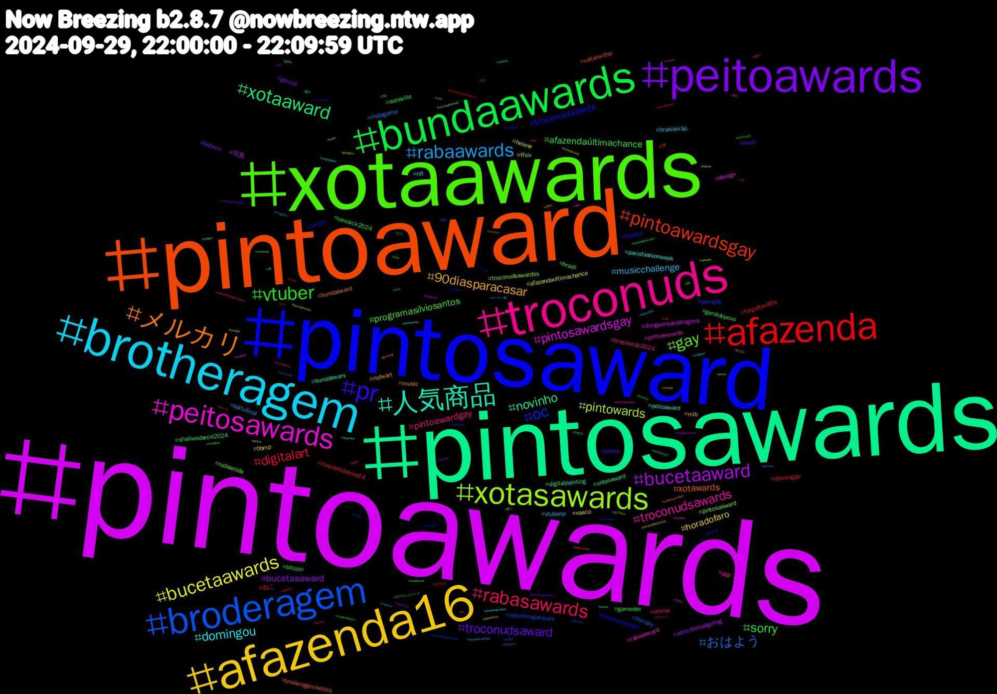 Hashtag Cloud; its hashtagged words/phrases (sorted by weighted frequency, descending):  pintoawards, pintosawards, pintoaward, pintosaward, xotaawards, troconuds, brotheragem, afazenda16, peitoawards, bundaawards, afazenda, broderagem, xotasawards, peitosawards, 人気商品, メルカリ, pr, vtuber, rabasawards, rabaawards, bucetaawards, bucetaaward, xotaaward, pintoawardsgay, oc, gay, troconudsawards, domingou, 90diasparacasar, troconudsaward, sorry, digitalart, おはよう, pintowards, pintosawardsgay, novinho, xotawards, troconudsawds, programasilviosantos, pintoawardgay, musicchallenge, horadofaro, bucetasaward, afazendaúltimachance, ねこ, valentinogaravani, troconudsawardss, rabasaward, peitoaward, music, jennie, gamedev, domingão, apitofinal, afazendaultimachance, 写真, xotasaward, voltatwitter, twitch, rodaaroda, pqp, nfl, mlb, goloud, geraldopovo, forgotten80s, filmsky, ffxiv, design, bundaawars, bundaaward, buceta, bitcoin, anime, vtuberbr, vasco, sonicthehedgehog, shallwedance2024, rt, porngay, pintosasward, pintoaweards, parisfashionweek, nsfwart, merz, lovesick2024, lovenextdoorep14, indiegame, helene, dungeonsanddragons, digitalpainting, broderagemhetero, brazilianartists, brazil, brasileirão2024, brasileirão, bbmp, bahxcri, asheville, 방찬생일, 風景, 歌っ, 東方, 新人, 富士山, ラジオ, ポケモンスリープ, ポケスリ, セーラー服, カクヨム, ぬい, どう, うち, ปิ่นภักดิ์ep9, xotaward, vtubers, vtuberen, vore, vctgamechangers, vaughnhillyard, vaicorinthians, troconude, troconudawards, tinyglade, sunset, sucesso, streaming, standwithukraine, sonicoc, sonic, sexytember2024, saoxsccp, rpg, royals, recordnewsrepórter, rapeplay, radio, rabaward, qldpol, pussy, promoção, podcast, pngtuber, piroca, pintoward, pintoswards, photo, philosophy, peitos, pavillondesfoliesxfreen, pavillondesfolies, palindromo, otd, nyff62, nuds, nudist, nowwatching, novinhos, nolimits, nofapseptember, newprofilepic, nafo, myyearinmix, myweekcounted, mucilon, mtgduskmourn, mtg, mlp, minecraft, mesegue, matériadecapa, maprotation, manga, lulapazedignidade, lovesickep3, love, jeffsatur, irmao, infosec, indiedev, indiecomics, incesto, idol, hot, horrordoce, heyheyheyhey, helpsky, hazbinhotel, guerreirosdesetembro, gonoise, goinglive, godot, globo, giveaway, gameplay, fursona, furrylive, fotografia, fetiche, ethereum