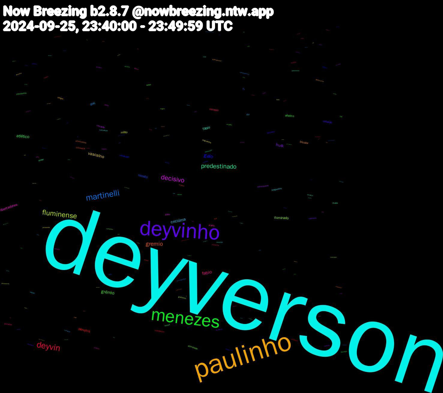 Word Cloud; its top words (sorted by weighted frequency, descending):  deyverson, paulinho, deyvinho, menezes, deyvin, martinelli, fluminense, decisivo, predestinado, gremio, galo, grêmio, fabio, criciúma, vascaíno, hulk, atlético, pênaltis, renato, iluminado, libertadores, fábio, tricolor, soteldo, atletico, mineiro, gols, milito, covarde, enner, criciuma, rebaixado, eliminado, araldo, bragantino, vargas, valencia, pipoqueiro, marchesin, flu, galoooo, gabe, fluzao, eliminados, deivinho, arezo, penaltis, gol, zagueiros, retranqueiro, resort, ronald, nubank, bagre, arkanis, covardes, galooooooo, fluminenc, classificar, rubens, rebaixamento, fede, scarpa, galoooooo, cariocas, valigma, reinaldo, covardia, cagado, vascaino, valência, mércia, atleticano, viola, treinador, rony, perdidos, inter, goleiro, dpa, atlético-mg, tomaram, piscadinha, estátua, eliminação, cano, virada, tomamos, liberta, inacreditável, galoooooooo, decidindo, antônio, antonio, porraaaaaaa, paramount, mercia, mavi, empatar, dayverson, zaga, patético, inútil, gaúcho, galooooo, fatura, cera, tecnico, sufoque, recua, rebaixar, nathalia, merecido, golzinho, deyvershow, deivin, critiquei, classificação, chuta, ídolo, vergonhoso, técnico, mrv, monsalve, minúsculo, marcação, diniz, desgraçado, craque, caralhoooooo, caralhoooo, z4, vergonhosa, vaza, servia, pardal, mister, merecida, medíocre, inúteis, galoooooooooo, galooooooooo, estrela, demite, deiverson, classificando, chorão, centroavante, bombas, vitão, vitao, tricolores, treinado, tonto, tomar, tnc, timinho, timeco, tigre, prado, postura, porraaaaaaaaa, porraaaaaaaa, porraaaaa, porraaaa, narrador, lixos, igor, idolo, gomes, galoooooooooooo, enron, digno, demitido, clube, checando, atacante, aravena, zika, zagueiro, várzea, vtnc, vitinho, vamooooo, substituição, pênalti, previsível, porraaaaaa, patetico, nanico, mg, mereceu, martins, marcelo, maluquinho, lorena, ixi, herói, galão, galooo