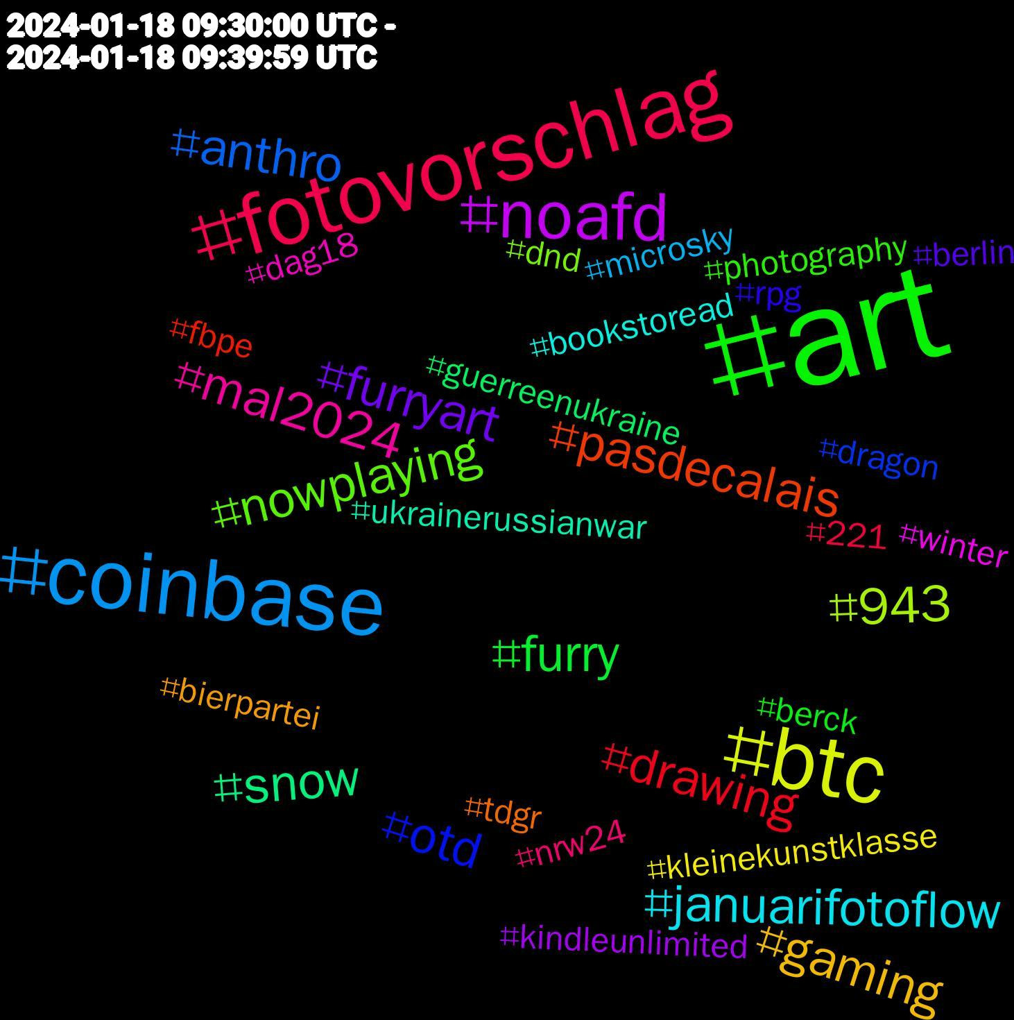 Hashtag Cloud; its hashtagged words/phrases (sorted by weighted frequency, descending):  art, fotovorschlag, coinbase, btc, noafd, snow, pasdecalais, otd, nowplaying, mal2024, januarifotoflow, gaming, furryart, furry, drawing, anthro, 943, winter, ukrainerussianwar, tdgr, rpg, photography, nrw24, microsky, kleinekunstklasse, kindleunlimited, guerreenukraine, fbpe, dragon, dnd, dag18, bookstoread, bierpartei, berlin, berck, 221