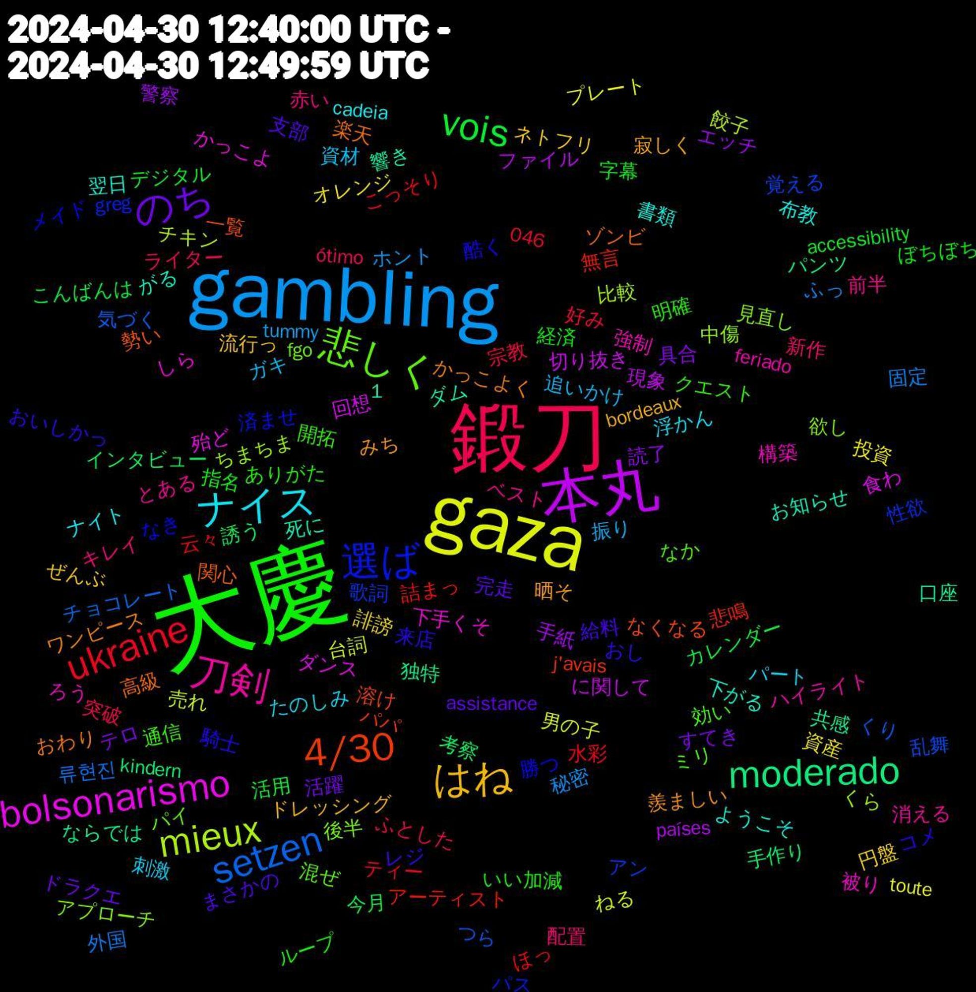 Word Cloud; its top words (sorted by weighted frequency, descending):  大慶, 鍛刀, gambling, gaza, 本丸, moderado, 4/30, 選ば, 悲しく, 刀剣, ナイス, はね, のち, vois, ukraine, setzen, mieux, bolsonarismo, 高級, 騎士, 開拓, 配置, 追いかけ, 資産, 警察, 考察, 無言, 歌詞, 欲し, 構築, 書類, 晒そ, 支部, 指名, 宗教, 固定, 台詞, 切り抜き, 共感, 一覧, メイド, ミリ, ベスト, パート, ネトフリ, テロ, カレンダー, ほっ, つら, ちまちま, しら, がる, かっこよく, おし, いい加減, ótimo, tummy, toute, países, kindern, j'avais, greg, fgo, feriado, cadeia, bordeaux, assistance, accessibility, 1,046, 류현진, 餃子, 食わ, 響き, 関心, 酷く, 通信, 赤い, 資材, 誹謗, 読了, 誘う, 詰まっ, 覚える, 見直し, 被り, 翌日, 羨ましい, 給料, 経済, 突破, 秘密, 男の子, 現象, 独特, 溶け, 済ませ, 混ぜ, 消える, 浮かん, 流行っ, 活躍, 活用, 水彩, 気づく, 比較, 殆ど, 死に, 楽天, 来店, 明確, 新作, 振り, 投資, 手紙, 手作り, 悲鳴, 性欲, 後半, 強制, 布教, 寂しく, 完走, 字幕, 好み, 外国, 売れ, 回想, 口座, 勢い, 勝つ, 効い, 前半, 刺激, 円盤, 具合, 今月, 云々, 乱舞, 中傷, 下手くそ, 下がる, ワンピース, レジ, ループ, ライター, ホント, プレート, ファイル, パンツ, パパ, パス, パイ, ハイライト, ナイト, ドレッシング, ドラクエ, デジタル, ティー, チョコレート, チキン, ダンス, ダム, ゾンビ, コメ, クエスト, キレイ, ガキ, オレンジ, エッチ, インタビュー, アーティスト, アン, アプローチ, ろう, ようこそ, みち, まさかの, ぼちぼち, ふとした, ふっ, ねる, に関して, ならでは, なくなる, なき, なか, とある, たのしみ, ぜんぶ, すてき, こんばんは, こっそり, くり, くら, かっこよ, お知らせ, おわり, おいしかっ, ありがた, той