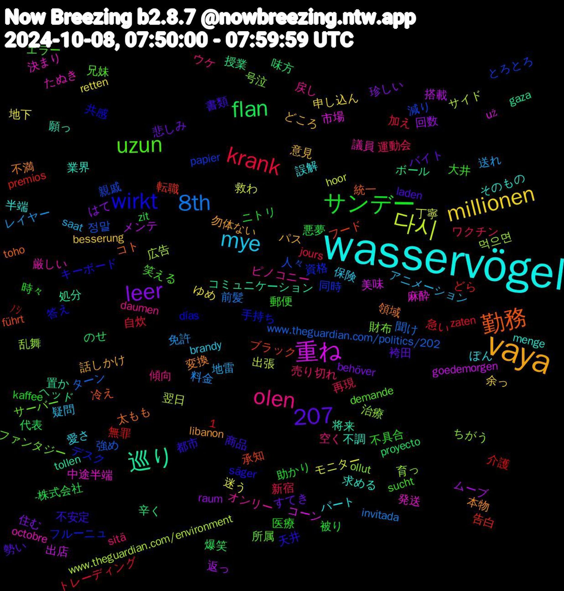 Word Cloud; its top words (sorted by weighted frequency, descending):  wasservögel, vaya, サンデー, krank, 8th, 다시, 重ね, 巡り, 勤務, wirkt, uzun, olen, mye, millionen, leer, flan, 1,207, 親戚, 育っ, 発送, 業界, 変換, 商品, 医療, 再現, 免許, 丁寧, メンテ, ヘッド, フード, デスク, サーバー, オンリー, ぽん, どころ, すてき, zit, zaten, www.theguardian.com/politics/202, www.theguardian.com/environment, už, tollen, toho, säger, sucht, sitä, saat, retten, raum, proyecto, premios, papier, ollut, octobre, menge, libanon, laden, kaffee, jours, invitada, hoor, goedemorgen, gaza, führt, días, demande, daumen, brandy, besserung, behöver, -株式会社, ﾉｼ, 정말, 먹으면, 麻酔, 願っ, 領域, 都市, 郵便, 運動会, 送れ, 迷う, 返っ, 辛く, 転職, 資格, 財布, 議員, 誤解, 話しかけ, 袴田, 被り, 自炊, 聞け, 翌日, 美味, 置か, 統一, 答え, 笑える, 空く, 疑問, 申し込ん, 珍しい, 爆笑, 無罪, 減り, 治療, 決まり, 求める, 本物, 書類, 時々, 新宿, 料金, 救わ, 搭載, 授業, 承知, 手持ち, 所属, 戻し, 愛さ, 意見, 悲しみ, 悪夢, 急い, 強め, 広告, 市場, 将来, 太もも, 天井, 大井, 売り切れ, 地雷, 地下, 回数, 味方, 告白, 同時, 号泣, 厳しい, 半端, 勿体ない, 勢い, 助かり, 加え, 前髪, 出張, 出店, 処分, 冷え, 共感, 兄妹, 傾向, 保険, 余っ, 住む, 代表, 介護, 人々, 乱舞, 中途半端, 不調, 不満, 不安定, 不具合, ワクチン, レイヤー, モニター, ムーブ, ボール, ブラック, フルーニュ, ファンタジー, ピノコニー, パート, パス, バイト, ニトリ, トレーディング, ターン, サイド, コーン, コミュニケーション, コト, キーボード, エラー, ウケ, アニメーション, ゆめ, はて, のせ, どら, とろとろ, ちがう, たぬき, そのもの, しも