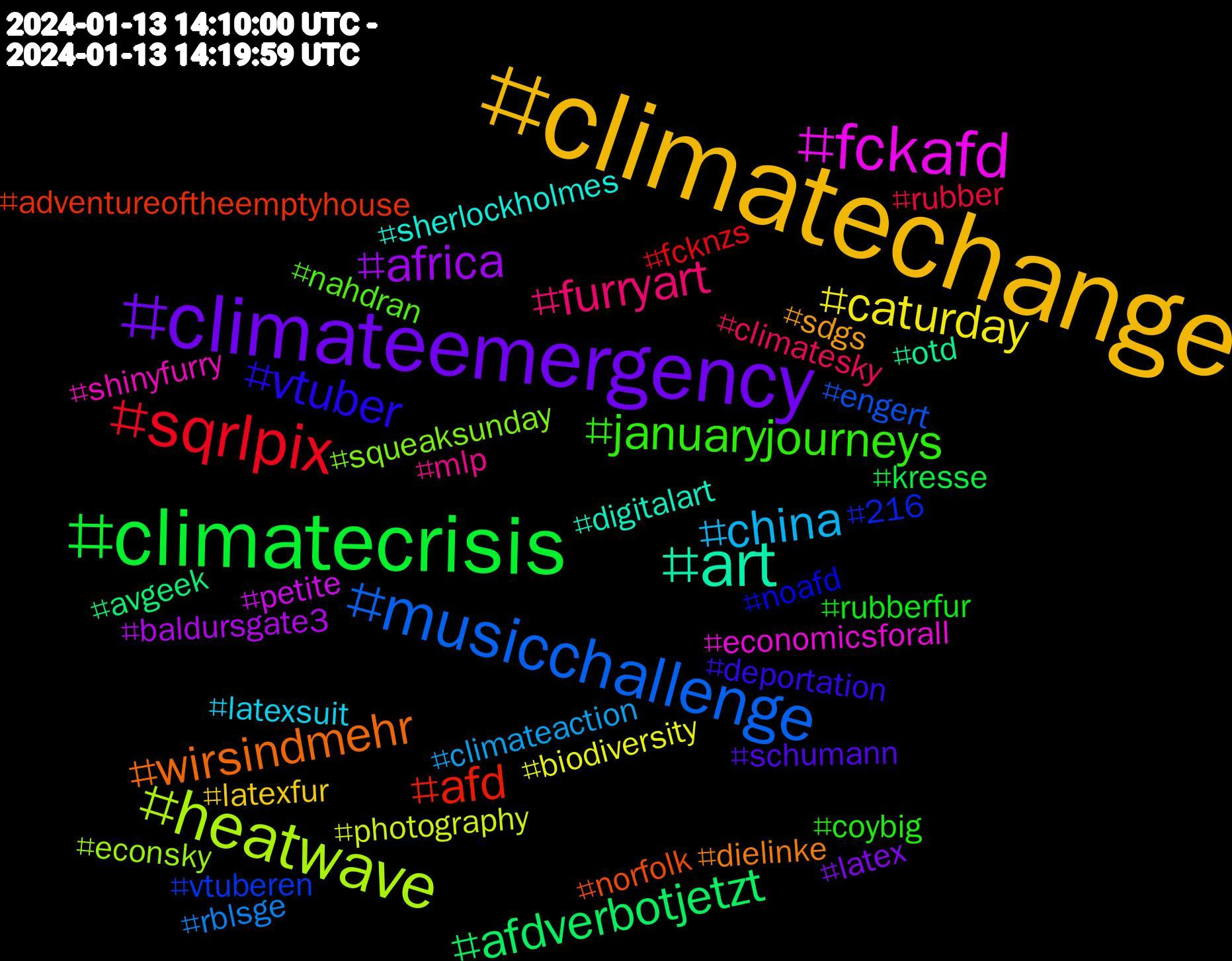 Hashtag Cloud; its hashtagged words (sorted by weighted frequency, descending):  climatechange, climateemergency, climatecrisis, sqrlpix, musicchallenge, heatwave, fckafd, art, wirsindmehr, vtuber, januaryjourneys, furryart, china, caturday, africa, afdverbotjetzt, afd, vtuberen, squeaksunday, shinyfurry, sherlockholmes, sdgs, schumann, rubberfur, rubber, rblsge, photography, petite, otd, norfolk, noafd, nahdran, mlp, latexsuit, latexfur, latex, kresse, fcknzs, engert, econsky, economicsforall, digitalart, dielinke, deportation, coybig, climatesky, climateaction, biodiversity, baldursgate3, avgeek, adventureoftheemptyhouse, 216