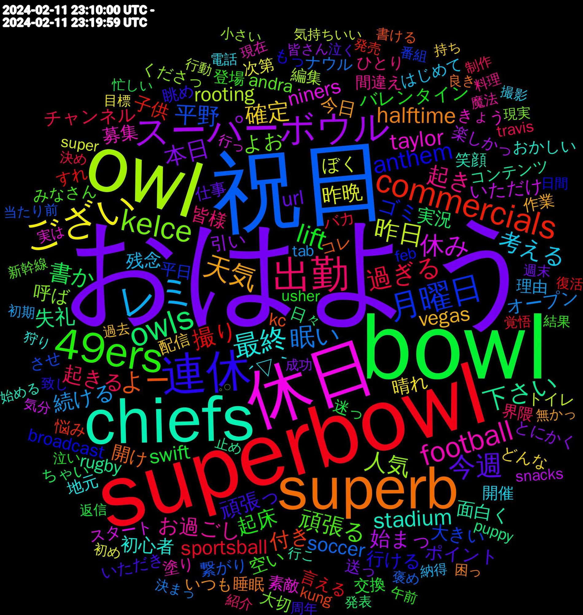 Word Cloud; its top words (sorted by weighted frequency, descending):  おはよう, bowl, superbowl, 祝日, owl, 休日, chiefs, superb, 連休, 49ers, 出勤, レミ, ござい, スーパーボウル, owls, commercials, 月曜日, kelce, football, 最終, 天気, 今週, lift, 過ぎる, 眠い, 昨日, 休み, 下さい, よー, anthem, 頑張る, 起き, 考える, 確定, 本日, 書か, 撮り, 平野, 人気, taylor, stadium, halftime, 頑張っ, 起床, 起きる, 続ける, 昨晩, 始まっ, 失礼, 付き, ゴミ, よお, お過ごし, ´▽｀, vegas, url, swift, sportsball, soccer, rooting, niners, 面白く, 開け, 行ける, 空い, 皆様, 残念, 晴れ, 引い, 実況, 子供, 大きい, 呼ば, 募集, 初心者, 今日, ポイント, バレンタイン, チャンネル, オープン, ぼく, いただけ, rugby, kc, broadcast, andra, 間違え, 開催, 配信, 送っ, 迷っ, 言える, 繋がり, 編集, 素敵, 笑顔, 睡眠, 眺め, 登場, 界隈, 理由, 次第, 楽しかっ, 日々, 悩み, 平日, 大切, 塗り, 地元, 作業, 仕事, 交換, バカ, ナウル, トイレ, スタート, コンテンツ, コレ, もっ, みなさん, ひとり, はじめて, どんな, とにかく, ちゃい, すれ, させ, くださっ, きょう, おかしい, いつも, いただき, usher, travis, tab, super, snacks, puppy, kung, feb, 𓈒𓏸, 魔法, 電話, 過去, 週末, 返信, 覚悟, 褒め, 行動, 行っ, 行こ, 良き, 致し, 結果, 紹介, 納得, 目標, 皆さん, 発表, 発売, 番組, 現実, 現在, 狩り, 無かっ, 泣く, 泣い, 決め, 決まっ, 気持ちいい, 気分, 止め, 書ける, 日間, 新幹線, 料理, 撮影, 持ち, 成功, 忙しい, 復活, 当たり前, 小さい, 実は, 始める, 困っ, 周年, 午前, 制作, 初期, 初め, 凄く, 全国, 体調, 会い, 企画, 今朝, 中華, 世間, 丁寧