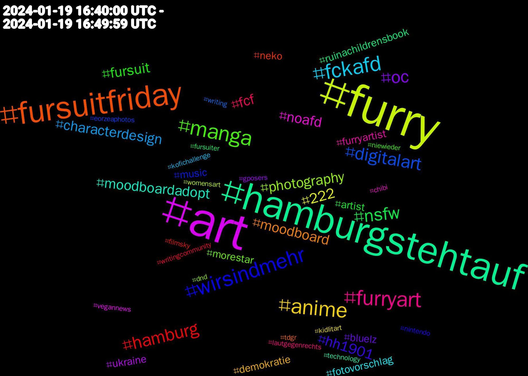 Hashtag Cloud; its hashtagged words/phrases (sorted by weighted frequency, descending):  furry, art, hamburgstehtauf, fursuitfriday, wirsindmehr, manga, furryart, fckafd, anime, oc, nsfw, hamburg, digitalart, photography, noafd, moodboardadopt, moodboard, hh1901, fursuit, fcf, characterdesign, 222, ukraine, ruinachildrensbook, neko, music, morestar, furryartist, fotovorschlag, demokratie, bluelz, artist, writingcommunity, writing, womensart, vegannews, technology, tdgr, nintendo, niewieder, lautgegenrechts, kofichallenge, kidlitart, gposers, fursuiter, filmsky, eorzeaphotos, dnd, chibi