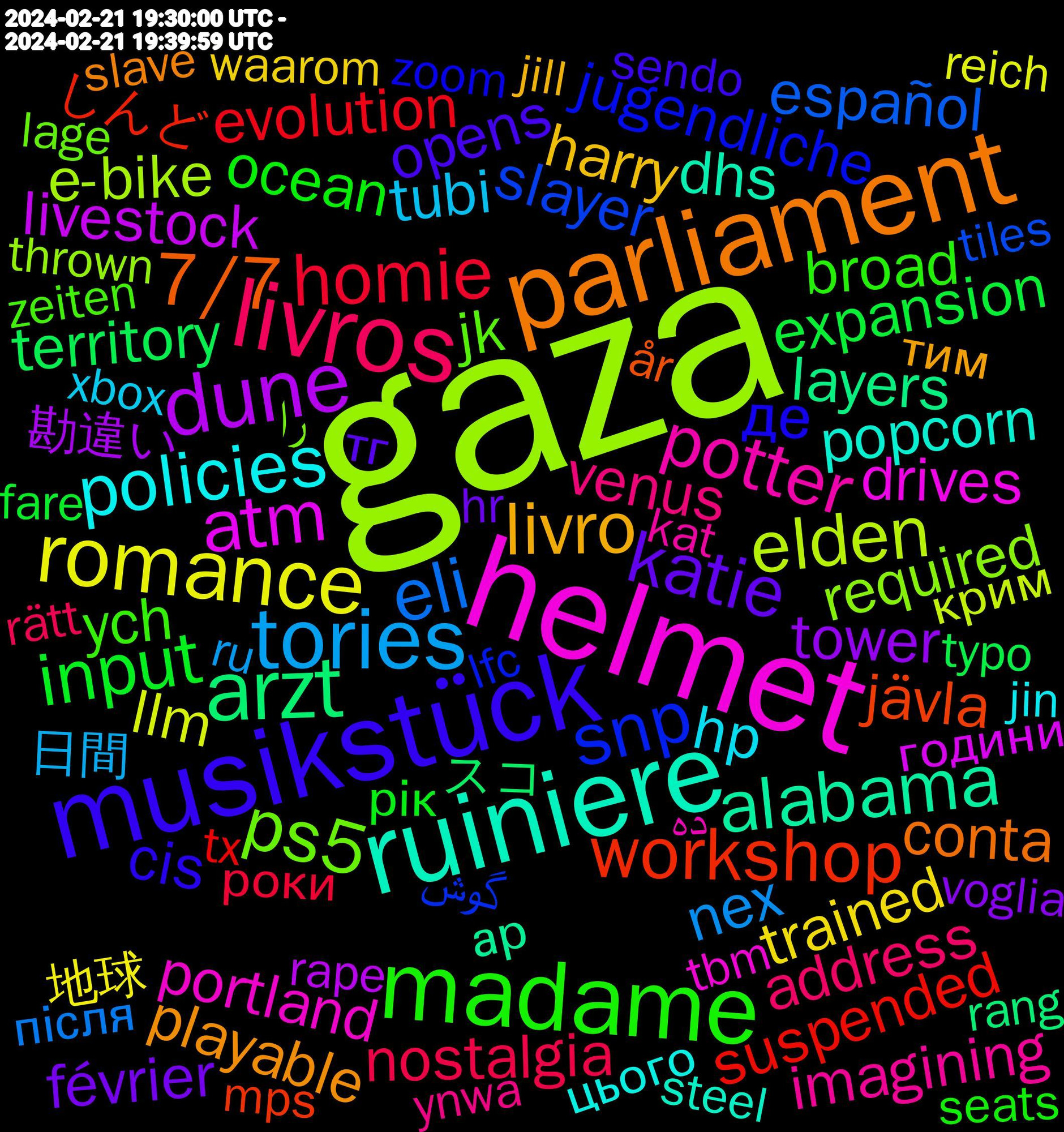 Word Cloud; its top words (sorted by weighted frequency, descending):  gaza, helmet, ruiniere, parliament, musikstück, madame, livros, tories, romance, dune, arzt, workshop, snp, ps5, potter, policies, maggiemcneill.com/2024/02/21/i, livro, katie, input, homie, eli, elden, atm, alabama, 7/7, де, ych, venus, tubi, trained, tower, territory, suspended, slayer, required, portland, popcorn, playable, opens, ocean, nostalgia, nex, llm, livestock, layers, jävla, jugendliche, jk, imagining, humanitarian, hp, harry, février, expansion, evolution, español, e-bike, drives, dhs, conta, cis, broad, address, 日間, 地球, 勘違い, スコ, しんど, گوش, را, ده, червоногригорівська, цього, херсонська, хвилин, харківська, тим, тг, рік, роки, після, полтавська, нікопольська, нікополь, миколаївська, луганська, кіровоградська, крим, дніпропетровська, годину, години, ар, år, zoom, zeiten, ynwa, xbox, waarom, voglia, verified, underrated, typo, typical, tx, troops, tiles, thrown, themed, testing, tbm, subway, steel, spanking, slaves, slave, shootings, shoes, sendo, seemingly, seats, rätt, russia, ru, reverse, reveals, respond, require, reich, rape, rang, praxis, porter, politically, pmmmo, players, pirate, philosophy, payment, parachute, padre, oppose, nächstes, nvidia, nome, nintendo, multiplayer, mulla, mps, mother's, monthly, mmm, miller, magnitude, linkedin, lfc, legends, leftist, lage, kat, juegos, jin, jill, jeito, italy, investors, interesse, institution, hump, hr, hoyle, horrific, hooray, heraus, gundam, genre, funded, freak, fourth, ford, featuring, fare, fantasy, facts, explained, ethics, españa, encourage, encounter, emily, dump, disagree, deck, crianças, crawl, corporate, core, cops, contos, committee