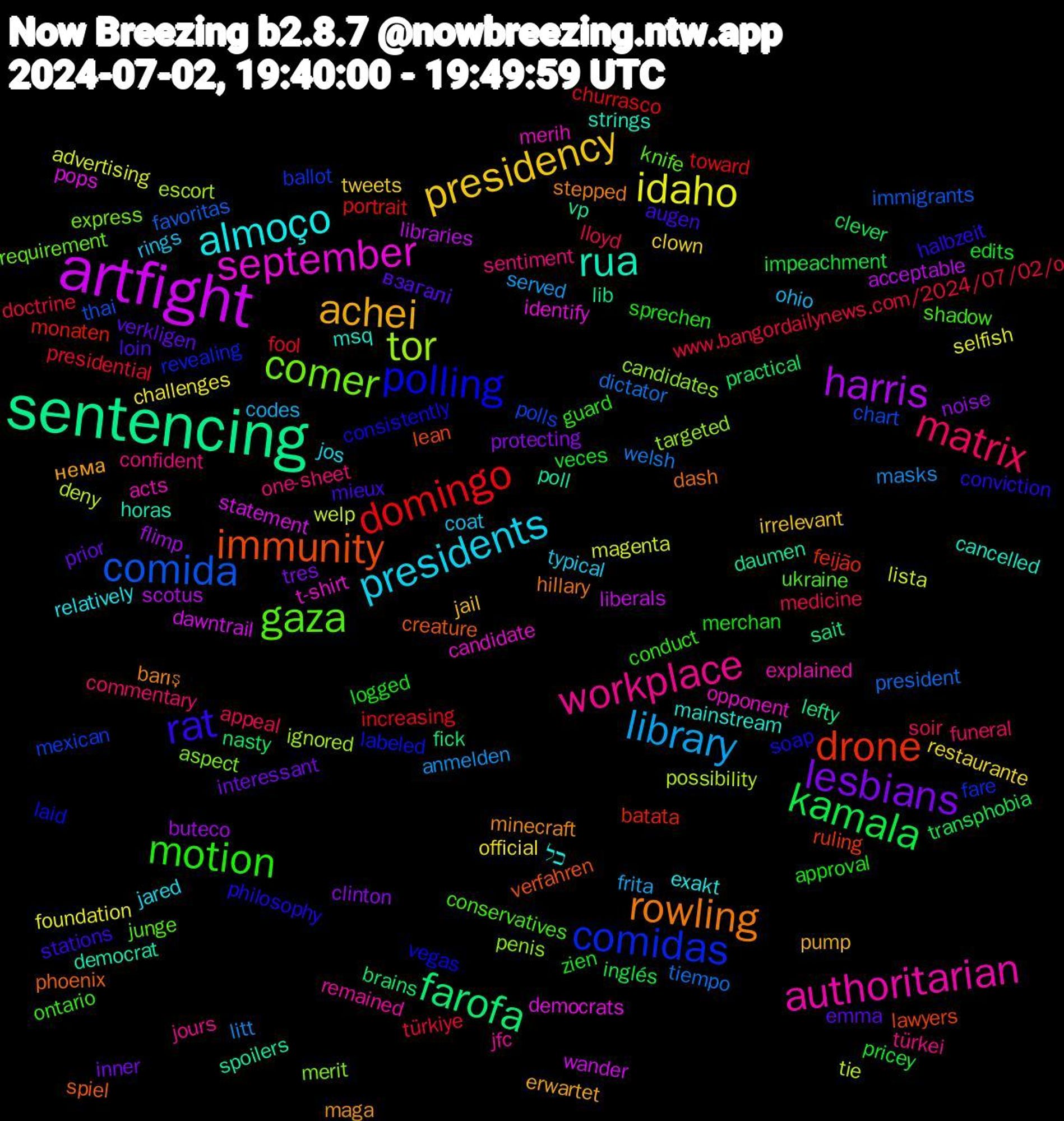 Word Cloud; its top words (sorted by weighted frequency, descending):  artfight, sentencing, immunity, polling, gaza, workplace, presidents, presidency, lesbians, kamala, domingo, comida, tor, september, rua, rowling, rat, motion, matrix, library, idaho, harris, farofa, drone, comidas, comer, authoritarian, almoço, achei, verkligen, veces, türkiye, tiempo, tie, statement, spoilers, spiel, soap, shadow, sentiment, rings, restaurante, protecting, practical, portrait, polls, penis, opponent, msq, minecraft, mieux, merchan, medicine, masks, magenta, libraries, lefty, lawyers, labeled, knife, jfc, jared, jail, interessant, impeachment, fool, favoritas, escort, democrats, democrat, dash, conviction, conduct, commentary, codes, challenges, buteco, brains, batata, ballot, aspect, acts, כל, нема, взагалі, zien, www.bangordailynews.com/2024/07/02/o, welsh, welp, wander, vp, verfahren, vegas, ukraine, türkei, typical, tweets, tres, transphobia, toward, thai, targeted, t-shirt, strings, stepped, stations, sprechen, soir, served, selfish, scotus, sait, ruling, revealing, requirement, remained, relatively, pump, prior, pricey, presidential, president, possibility, pops, poll, phoenix, philosophy, ontario, one-sheet, ohio, official, noise, nasty, monaten, mexican, merit, merih, mainstream, maga, loin, logged, lloyd, litt, lista, liberals, lib, lean, laid, junge, jours, jos, irrelevant, inner, inglés, increasing, immigrants, ignored, identify, horas, hillary, halbzeit, guard, funeral, frita, foundation, flimp, fick, feijão, fare, express, explained, exakt, erwartet, emma, edits, doctrine, dictator, deny, dawntrail, daumen, creature, consistently, conservatives, confident, coat, clown, clinton, clever, churrasco, chart, candidates, candidate, cancelled, barış, augen, approval, appeal, anmelden, advertising, acceptable