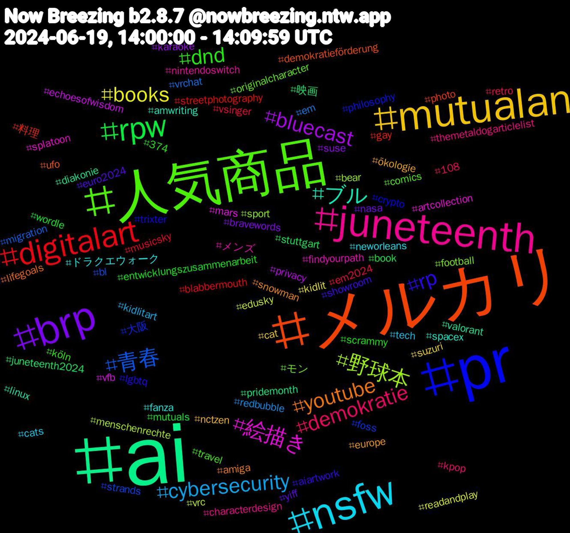 Hashtag Cloud; its hashtagged words/phrases (sorted by weighted frequency, descending):  ai, メルカリ, pr, 人気商品, juneteenth, nsfw, mutualan, brp, rpw, digitalart, 青春, 野球本, 絵描き, ブル, youtube, rp, dnd, demokratie, cybersecurity, books, bluecast, 映画, 料理, 大阪, モン, メンズ, ドラクエウォーク, ökologie, yiff, wordle, vsinger, vrchat, vrc, vfb, valorant, ufo, trixter, travel, themetaldogarticlelist, tech, suzuri, suse, stuttgart, streetphotography, strands, sport, splatoon, spacex, snowman, showroom, scrammy, retro, redbubble, readandplay, privacy, pridemonth, photo, philosophy, originalcharacter, nintendoswitch, neworleans, nctzen, nasa, mutuals, musicsky, migration, menschenrechte, mars, linux, lifegoals, lgbtq, köln, kpop, kidlitart, kidlit, karaoke, juneteenth2024, gay, foss, football, findyourpath, fanza, europe, euro2024, entwicklungszusammenarbeit, em2024, em, edusky, echoesofwisdom, diakonie, demokratieförderung, crypto, comics, characterdesign, cats, cat, bravewords, book, blabbermouth, bl, bear, artcollection, amwriting, amiga, aiartwork, 374, 108