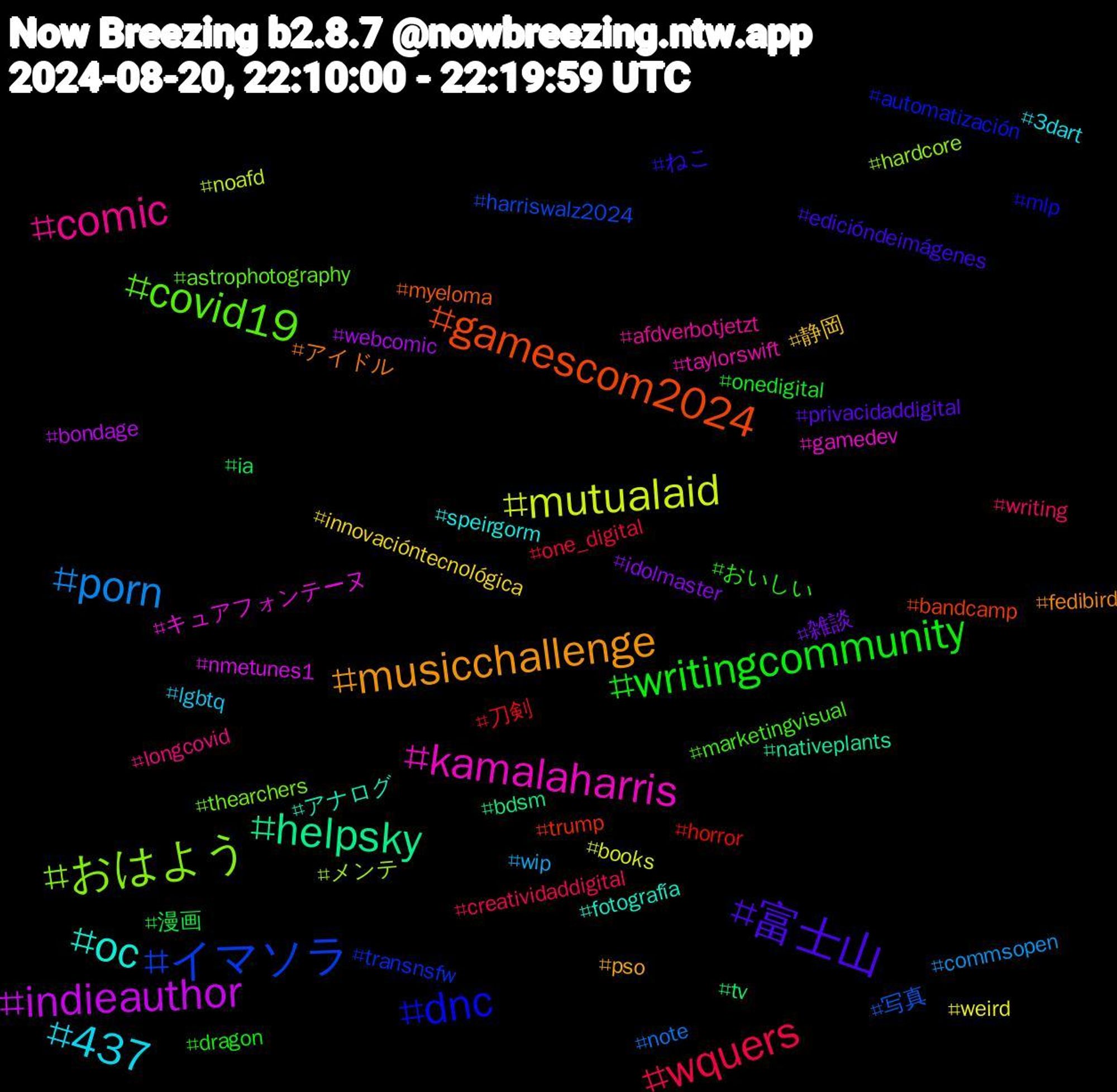 Hashtag Cloud; its hashtagged words/phrases (sorted by weighted frequency, descending):  イマソラ, おはよう, kamalaharris, oc, musicchallenge, 富士山, writingcommunity, wquers, porn, mutualaid, indieauthor, helpsky, gamescom2024, dnc, covid19, comic, 437, 静岡, 雑談, 漫画, 刀剣, 写真, メンテ, キュアフォンテーヌ, アナログ, アイドル, ねこ, おいしい, writing, wip, weird, webcomic, tv, trump, transnsfw, thearchers, taylorswift, speirgorm, pso, privacidaddigital, onedigital, one_digital, note, noafd, nmetunes1, nativeplants, myeloma, mlp, marketingvisual, longcovid, lgbtq, innovacióntecnológica, idolmaster, ia, horror, harriswalz2024, hardcore, gamedev, fotografía, fedibird, edicióndeimágenes, dragon, creatividaddigital, commsopen, books, bondage, bdsm, bandcamp, automatización, astrophotography, afdverbotjetzt, 3dart