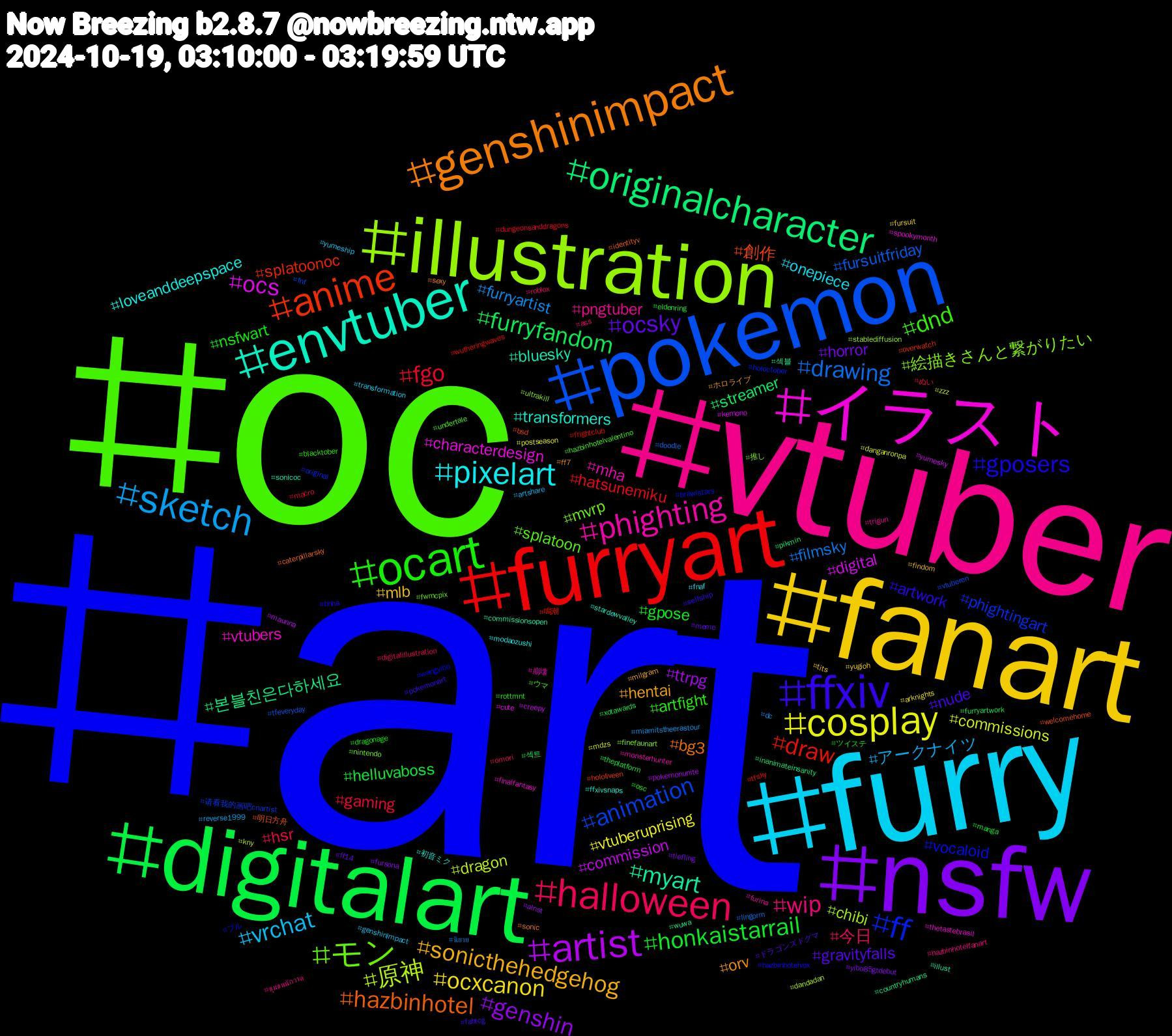 Hashtag Cloud; its hashtagged words/phrases (sorted by weighted frequency, descending):  art, oc, vtuber, furry, fanart, nsfw, digitalart, furryart, pokemon, illustration, イラスト, envtuber, genshinimpact, ffxiv, ocart, halloween, sketch, cosplay, artist, originalcharacter, anime, ff, モン, phighting, pixelart, sonicthehedgehog, ocsky, honkaistarrail, fgo, drawing, 原神, ocs, myart, hazbinhotel, gposers, dnd, wip, vrchat, ocxcanon, genshin, furryfandom, draw, animation, 絵描きさんと繋がりたい, vtubers, transformers, orv, nude, nsfwart, hsr, furryartist, commissions, commission, 본블친은다하세요, 創作, vocaloid, splatoon, pngtuber, onepiece, mlb, horror, helluvaboss, hatsunemiku, fursuitfriday, chibi, characterdesign, bluesky, bg3, artwork, artfight, 今日, アークナイツ, vtuberuprising, ttrpg, streamer, splatoonoc, phightingart, mvrp, mha, loveanddeepspace, hentai, gravityfalls, gpose, gaming, filmsky, dragon, digital, 섹블, 明日方舟, ブル, ウマ, ชุมชนนักวาด, yumeship, yugioh, yibo85gtdebut, xotawards, wutheringwaves, vtuberen, ultrakill, thetastebrasil, stardewvalley, sexy, pokemonart, osc, omori, miamitstheerastour, mdzs, maunna, inanimateinsanity, hololiveen, holoctober, fwmcpix, furina, fnaf, findom, ff14, eldenring, dungeonsanddragons, doodle, dandadan, cute, commissionsopen, caterpillarsky, bnha, blacktober, ass, artshare, arknights, alnst, 섹트, 鳴潮, 请看我的画吧cnartist, 推し, 崩壊, 初音ミク, ホロライブ, ドラゴンズドグマ, ツイステ, ぬい, นิยาย, zzz, yumesky, wuwa, welcomehome, wangyibo, undertale, trigun, transformation, tits, tiefling, theplatform, tfsky, tfeveryday, stablediffusion, spookymonth, sonicoc, sonic, selfship, rottmnt, roblox, reverse1999, postseason, pokemonunite, pikmin, overwatch, original, nintendo, monsterhunter, modaozushi, milgram, meme, manga, macro, lingorm, kny, kemono, illust, identityv, hazbinhotelvox, hazbinhotelvalentino, hazbinhotelfanart, genshinlmpact, fursuit, fursona, furryartwork, frightclub, fnf, finefaunart, finalfantasy, ffxivsnaps, ff7, fabtcg, dragonage, digitalillustration, dc, danganronpa, creepy, countryhumans, bsd, brawlstars