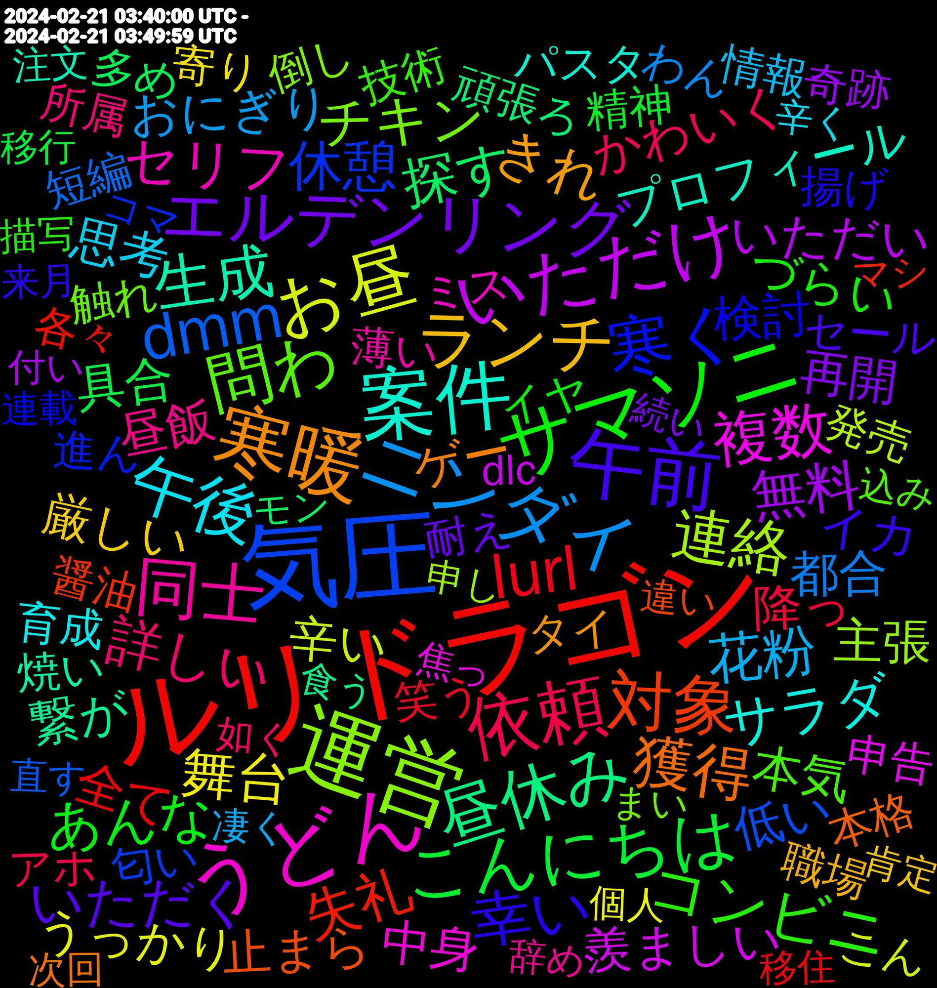 Word Cloud; its top words (sorted by weighted frequency, descending):  ルリドラゴン, 気圧, 運営, うどん, 案件, 寒暖, 午前, サマソニ, 依頼, ニンダイ, お昼, いただけ, 昼休み, 対象, 寒く, 問わ, 同士, 午後, ランチ, エルデンリング, こんにちは, lurl, dmm, 連絡, 複数, 生成, 獲得, 幸い, コンビニ, 詳しい, 花粉, 舞台, 無料, 探す, 失礼, 休憩, チキン, セリフ, サラダ, コミュニティ, きれ, いただく, あんな, 降っ, 都合, 辛い, 羨ましい, 繋が, 止まら, 検討, 本気, 昼飯, 思考, 厳しい, 再開, 具合, 全て, 低い, 主張, 中身, プロフィール, プラットフォーム, ゲー, イカ, づらい, かわいく, おにぎり, うっかり, いただい, 頑張ろ, 醤油, 進ん, 触れ, 薄い, 育成, 職場, 耐え, 精神, 笑う, 短編, 発売, 申告, 焼い, 本格, 揚げ, 技術, 所属, 情報, 差し上げ, 寄り, 奇跡, 多め, 各々, 匂い, 再掲, 倒し, 会社, 企業, 下さい, 上がり, ログイン, ミス, パスタ, デカ, タイ, セール, コーヒー, クリスタ, カレー, イヤ, アホ, わん, ねむい, こん, こないだ, げん, けっこう, いける, あんなに, https, dlc, 食う, 違い, 連載, 込み, 辞め, 辛く, 調査, 装備, 落とし, 自然, 肯定, 美味い, 繰り返し, 続ける, 続い, 終わる, 移行, 移住, 確認, 瞬間, 直す, 申し, 現在, 焦っ, 無かっ, 消え, 注文, 次第, 次回, 来月, 最終, 時期, 昼寝, 是非, 昨日, 明後日, 日間, 描写, 投げ, 当たっ, 弁当, 帰っ, 導入, 寒い, 如く, 増やし, 地味, 友だち, 出社, 凄く, 再生, 共有, 個人, 価格, 住ん, 休ん, 付き合い, 付い, 仕事, 上げる, 丁寧, レビュー, モン, マシ, バランス, スキル, ジャンル, シリーズ, サイト, コマ, グループ, グッズ, クリア, キス, まずは, まい, ひる, はじめまして, ねこ