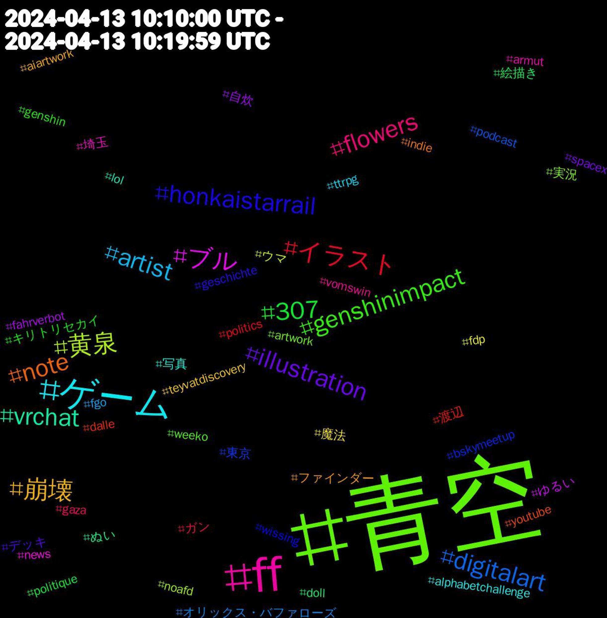 Hashtag Cloud; its hashtagged words/phrases (sorted by weighted frequency, descending):  青空, ff, ゲーム, 崩壊, illustration, 307, イラスト, digitalart, 黄泉, ブル, vrchat, note, honkaistarrail, genshinimpact, flowers, artist, 魔法, 自炊, 絵描き, 渡辺, 東京, 実況, 埼玉, 写真, ファインダー, デッキ, キリトリセカイ, ガン, オリックス・バファローズ, ウマ, ゆるい, ぬい, youtube, wissing, weeko, vomswin, ttrpg, teyvatdiscovery, spacex, politique, politics, podcast, noafd, news, lol, indie, geschichte, genshin, gaza, fgo, fdp, fahrverbot, doll, dalle, bskymeetup, artwork, armut, alphabetchallenge, aiartwork