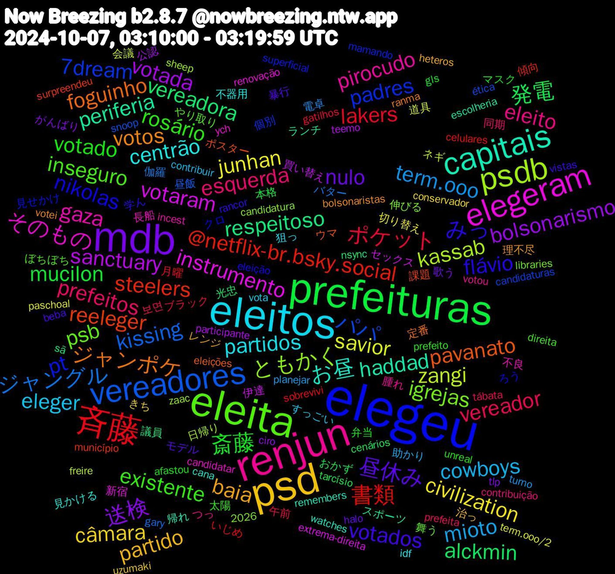 Word Cloud; its top words (sorted by weighted frequency, descending):  elegeu, eleita, renjun, eleitos, psd, mdb, prefeituras, 斉藤, vereadores, psdb, elegeram, capitais, ジャンポケ, みっ, rosário, prefeitos, mioto, junhan, votada, vereadora, steelers, padres, igrejas, gaza, centrão, baia, 昼休み, 斎藤, ポケット, ジャングル, zangi, votaram, periferia, pavanato, nikolas, inseguro, eleito, eleger, câmara, 送検, 発電, 書類, パパ, ともかく, そのもの, お昼, votos, votados, votado, vereador, term.ooo, savior, sanctuary, respeitoso, reeleger, pt, psb, pirocudo, partidos, partido, nulo, mucilon, lakers, kissing, kassab, instrumento, haddad, foguinho, flávio, existente, esquerda, cowboys, civilization, bolsonarismo, alckmin, @netflix-br.bsky.social, 7dream, 長船, 見かける, 理不尽, 暴行, 弁当, 午前, 伽羅, 会議, 伊達, ランチ, ポスター, クロ, やり取り, votou, vota, uzumaki, tlp, tarcísio, sobrevivi, snoop, sheep, renovação, remembers, ranma, rancor, prefeito, prefeita, planejar, paschoal, participante, nsync, município, mamando, libraries, incest, idf, heteros, halo, gls, gatilhos, gary, freire, extrema-direita, escolheria, eleições, eleição, direita, contribuição, contribuir, conservador, ciro, cenários, celulares, candidaturas, candidatura, candidatar, cana, bolsonaristas, beba, afastou, 2026, 보면, 電卓, 道具, 買い替え, 議員, 課題, 見せかけ, 舞う, 腫れ, 狙っ, 治っ, 歌う, 本格, 月曜, 昼飯, 日帰り, 新宿, 帰れ, 定番, 学ん, 太陽, 同期, 助かり, 切り替え, 公認, 光忠, 傾向, 個別, 伸びる, 不良, 不器用, レンジ, モデル, マスク, ブラック, バター, ネギ, セックス, スポーツ, ウマ, ろう, ぼちぼち, つっ, すっごい, きち, がんばり, おかず, いじめ, ética, zaac, ych, watches, votei, vistas, unreal, tábata, turno, term.ooo/2, teemo, sã, surpreendeu, superficial