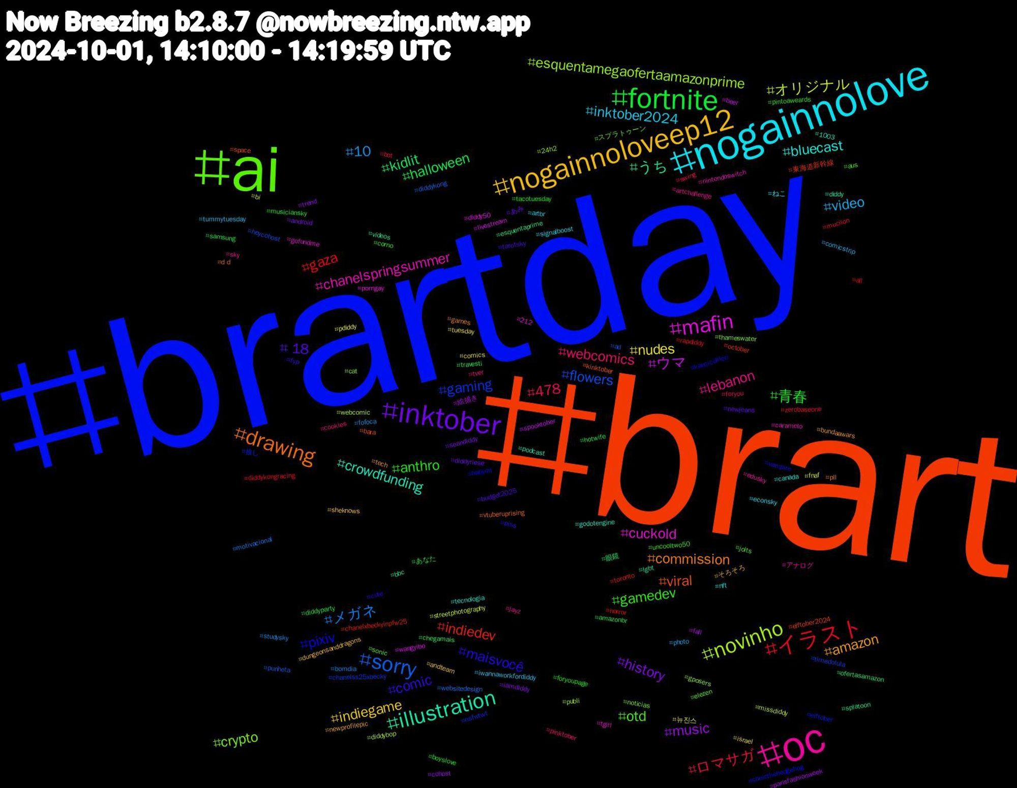 Hashtag Cloud; its hashtagged words/phrases (sorted by weighted frequency, descending):  brart, brartday, ai, oc, nogainnolove, nogainnoloveep12, inktober, fortnite, イラスト, sorry, novinho, mafin, illustration, drawing, maisvocê, gamedev, webcomics, video, nudes, music, kidlit, indiedev, gaming, crypto, chanelspringsummer, bluecast, amazon, +18, 青春, ロマサガ, メガネ, オリジナル, ウマ, うち, viral, pixiv, otd, lebanon, inktober2024, indiegame, history, halloween, gaza, flowers, esquentamegaofertaamazonprime, cuckold, crowdfunding, commission, comic, anthro, 478, 10, 뉴진스, 絵描き, 眼鏡, 東海道新幹線, 推し, スプラトゥーン, アナログ, ねこ, そろそろ, あみ, あなた, zerobaseone, websitedesign, webcomic, wangyibo, vídeos, vtuberuprising, vampire, uncooltwo50, tver, tummytuesday, tuesday, trend, travesti, toronto, timedolula, thameswater, tgirl, tecnologia, tech, tarotsky, tacotuesday, swing, studysky, streetphotography, spooktober, splatoon, space, sonicthehedgehog, sonic, sky, signalboost, sheknows, seandiddy, samsung, rapdiddy, punheta, publi, porngay, podcast, pll, piss, pintoaweards, pinktober, photo, pdiddy, parisfashionweek, ofertasamazon, october, nsfwtwt, noticias, nintendoswitch, nft, newprofilepic, newjeans, musiciansky, mucilon, motivacional, missdiddy, livestream, lgbt, kinktober, kançiçekleri, jolts, jayz, iwannaworkfordiddy, israel, iamdiddy, hotwife, horror, heycohost, gposers, gofundme, godotengine, games, fyp, foryoupage, foryou, fofoca, fnaf, fall, esquentaprime, elftober2024, elftober, elezen, edusky, econsky, dungeonsanddragons, diddyriese, diddyparty, diddykongracing, diddykong, diddybop, diddy50, diddy, d+d, cute, corno, cookies, comicstrip, comics, cohost, chegamais, chanelxbeckyinpfw25, chanelss25xbecky, cat, caramelo, canada, bundaawars, budget2025, boyslove, bot, bomdia, bi, beer, bbc, bara, babyoil, aus, artchallenge, artbr, andteam, android, amazonbr, all, ad, 24h2, 212, 1003