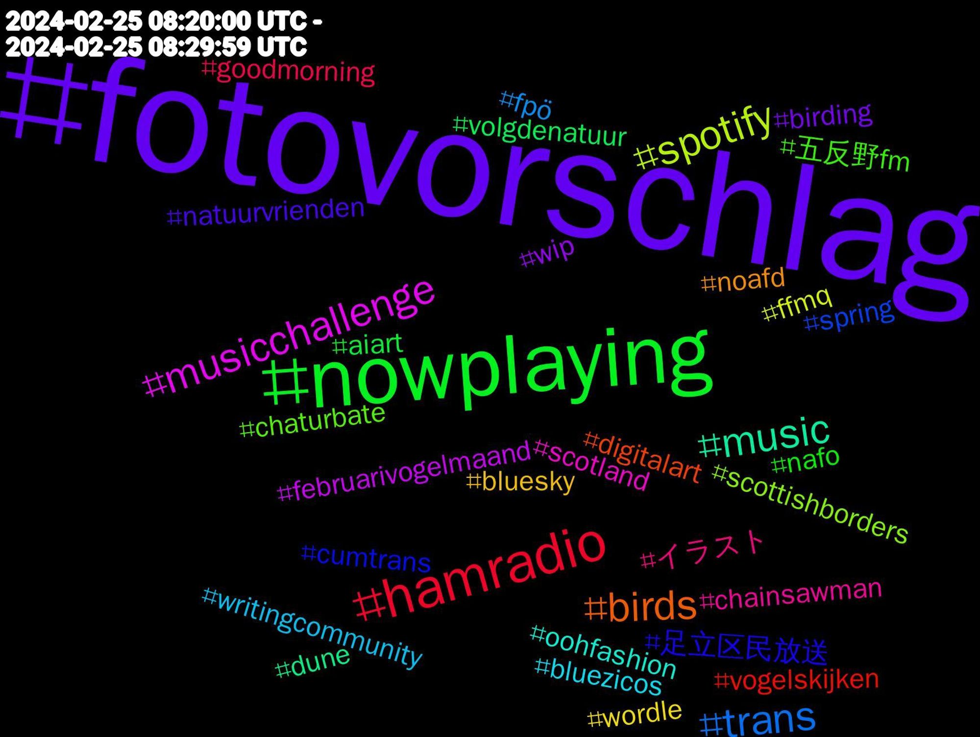 Hashtag Cloud; its hashtagged words/phrases (sorted by weighted frequency, descending):  fotovorschlag, nowplaying, hamradio, trans, spotify, musicchallenge, music, birds, 足立区民放送, 五反野fm, イラスト, writingcommunity, wordle, wip, volgdenatuur, vogelskijken, spring, scottishborders, scotland, oohfashion, noafd, natuurvrienden, nafo, goodmorning, fpö, ffmq, februarivogelmaand, dune, digitalart, cumtrans, chaturbate, chainsawman, bluezicos, bluesky, birding, aiart