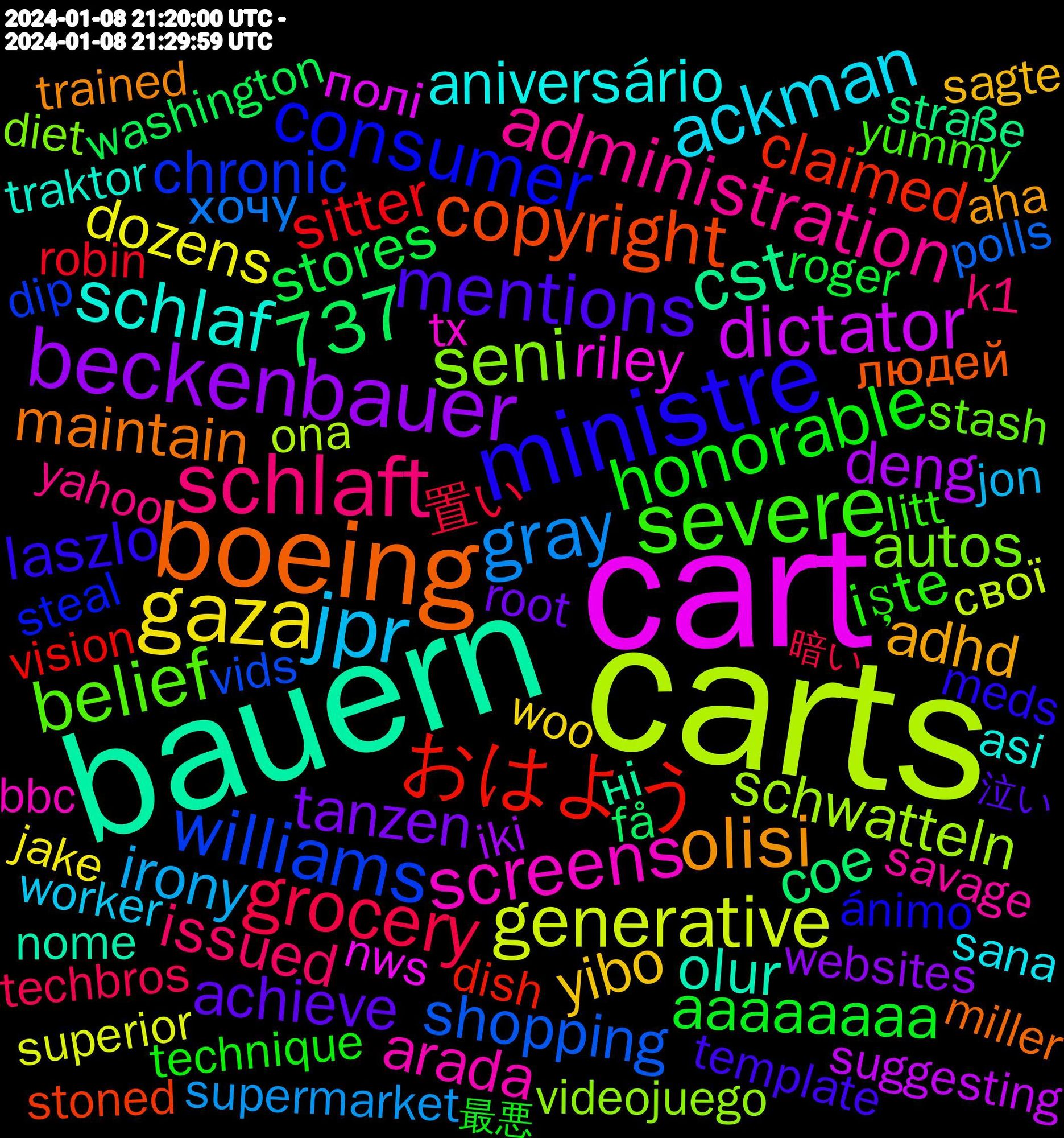 Word Cloud; its top words (sorted by weighted frequency, descending):  carts, cart, bauern, boeing, ministre, severe, schlaft, jpr, gaza, beckenbauer, おはよう, williams, seni, screens, schlaf, olisi, mentions, honorable, grocery, gray, generative, dictator, cst, copyright, consumer, belief, administration, ackman, 737, yibo, tanzen, stores, sitter, shopping, schwatteln, riley, olur, maintain, laszlo, işte, issued, irony, dozens, deng, coe, claimed, chronic, autos, arada, aniversário, adhd, achieve, aaaaaaaa, 置い, хочу, свої, полі, ні, людей, ánimo, yummy, yahoo, worker, woo, websites, washington, vision, vids, videojuego, tx, traktor, trained, template, technique, techbros, supermarket, superior, suggesting, successfully, subventionen, streamers, straße, stoned, steal, stash, solutions, skeetphone, siento, sentient, selection, savage, sana, sagte, sabah, root, roger, robin, rewatched, reduce, quarter, premium, polls, patrons, openly, ona, nws, noodle, nome, noches, nacht, måste, monologue, monday, miller, mest, merlin, meds, meals, mccartney's, mainstream, litt, linien, lethal, laura, keyboard, k1, jon, jersey, jeremiah, january, jake, invested, imagina, iki, https.//card.syui.ai/imcool, governance, gesendet, generally, få, funky, frequently, fraud, franz, flags, farmers, fantastisch, ederim, dutch, drama, dish, dip, diet, diesel, diclofenac, devastating, desarrollo, decline, daher, customer, corporations, cooper, companies, colleagues, circumstances, category, capacity, bundle, breed, branch, bowie, bond, blockiert, biden's, beatles, bbc, barry, bags, asiamah, asi, artificial, announce, amazingly, amanda, alegro, aha, affairs, aaron, @alttext.bsky.social, 2024-01-08, 1xtra, 石川県能登地方, 泣い, 最悪, 暗い, 寒く, 使わ, 乾燥, ニュース, テスト, クリーム